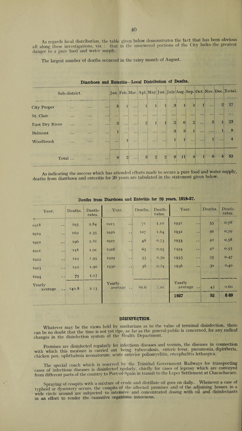 As regards local distribution, the table given below demonstrates the fact that has been obvious all along these investigations, viz. ; that ill the unsewercd portions of the City lurks- the greatest danger to a pure food and water supply. The largest number of deaths occurred in the rainy month of August. Diarrhoea and Enteritis—Local Distribution of Deaths. Sub-district. Jan. Feb. Mar. Apl. May Jun. July Aug. 1 Sep. Oct. Nov. Dec. Total. City Proper 5 1 1 1 1 3 1 1 1 ... 2 17 St. Clair ... ... ... ... ... ... ... . . East Dry River 3 2 1 1 2 6 2 ... 5 1 23 Belmont 1 3 3 1 1 9 Woodbrook 1 1 1 . . . 1 • • • 4 Total ... 9 2 3 2 2 9 11 4 1 6 4 53 As indicating the success which has attended efforts made to secure a pure food and water supply, deaths from diarrhoea and enteritis for 20 years are tabulated in the statement given below. Deaths from Diarrhoea and Enteritis for 20 years, 1918-37. Year. Deaths. Death- rates. Year. Deaths. Death- rates. Year. Deaths. Deatli- rates. iglS ^93 2.84 1923 71 1.10 1931 55 00 o' igig 162 2.35 1926 107 1.64 1932 56 0.79 1920 196 2.81 1927 48 '3-73 1933 42 0.58 1921 118 1.91 1928 63 0.95 1934 40 0.55 1922 122 1.95 • 1929 53 0.79 1935 35 0.47 1923 120 1.90 1930 58 0.84 1936 30 0.40 1924 75 1.17 Yearly average 140.8 2.13 Yearly average .. 66.6 I .01 Y^early average .. 43 0.60 1_ 1937 53 0.69 disinfection. Whatever mav be the views held by sanitarians as to the value of terminal disinfection, there can be no doubt that the time is not yet ripe, as far as the general public is concerned, for any radical changes in the disinfection system of the health Depaitment. Premises are disinfected regularly for infectious diseases and vermin, the diseases in connection with which this measure is carried out being tuberculosis, enteric fever, pneumonia, diphtheria, chicken pox, ophthalmia neonatorum, acute anterior poliomyelitis, encephalitis lethargica. The special coach which is reserved by the Trinidad Government Railways for transporting cases of infectious diseases is di.sinfected rgularly, chiefly for cases of leprosy which are conveyed from different parts of the country to Port-of-Spain in transit to the Leper Settlement at Chacachacare. Spraying of cesspits with a mixture of crude and distillate oil goes on daily. Whenever a case of tvphoid or dysentery occurs, the cesspits of the affected premises and of the adjoining houses in a wide circle around are subjected to intensive and concentrated do.smg with oil and disinfectants in an effort to render the causative organisms innocuous,