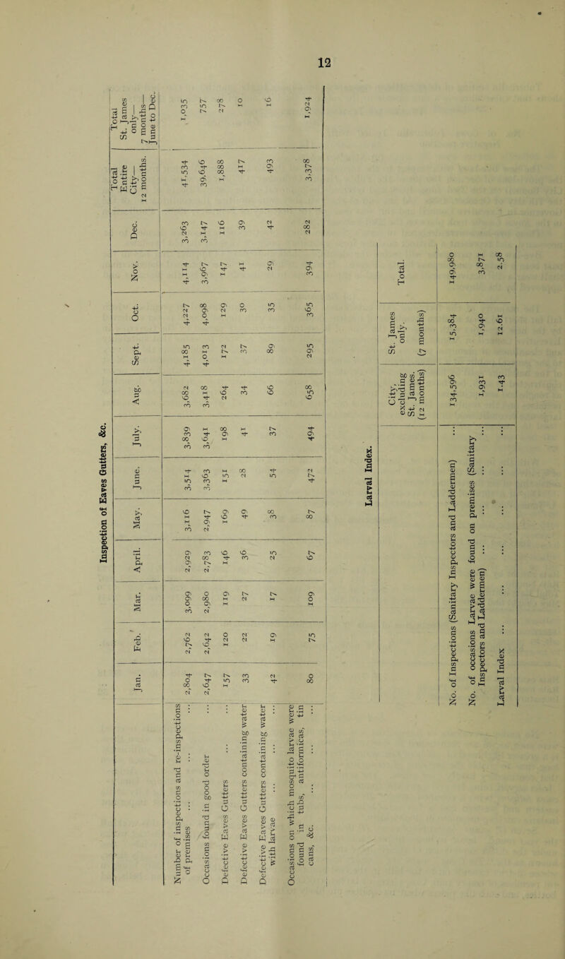 Inspection of Eaves Gutters, &c. CO o <D P o 6 « »•£> o (3 H M C/3 I & It? >. O ■ - 6 o „ o 0) p > o £ o O On <D CO bjO r—, < 3 0 p P § 0 Ph •g d vo CO o vO Tf CO m M H 2! o ci vO 00 co 00 co 00 w O' uo vO co n- d co H 03 H CO P co co VO 03 01 01 vO P- M CO d 00 oi M W 01 CO CO t—1 03 p H vO p- d 01 0^ M O M CO P co o- CO O 0 in in <M <0 01 CO CO vO M 0 H CO P P in co 01 !>. O'* m co M CO co 03 M 0 M 01 P P OI CO P“ d vO 00 ; 00 M vO co VO in vO P- 01 vO co CO 03 M 00 H 1>> rh CO P“ 03 Tt CO o^ co VO M CO CO P CO M 00 Tj” 01 H VO in 01 in in co M co co vO O 03 co M P- vO ■'t’ co 00 w <0 M CO of 03 CO VO vO in 01 00 P co 01 vO 03 H 01 of 03 o 03 ]>. 03 03 00 w 01 H O o <o M w CO 01 N 01 O 01 03 »n VO P* 01 M H VO H of of p- t>N co 01 o o p- in co CO CO VO H N 01 03 • u 0 • 0 p • p : 0 0 • _o 0 d 0 0 * 0 > > o 0 Ph O) .3 bO .s 3 • r—t bo d 3_| a to TO P3 C-2 . 1 PS: i 0 d ^ 0 0 4-> 0 0 o d d 0 o p o •tH • pH P 0 o 0 0 C7^ P P C/3 in C/3 d 03 £ o o 0 0 0 0 0 -0 0 : 0 . o : S *> * O bjo 0 -0 C/3 0 I O • 0 Ph 03 .S $ r* • r-H d p p <2 P o m 0 > d w P 0 CO 0 > d w p O W ni ■d ^ 0 P i:. p.” B o ^ o a in 0 0 •0 'M 0 ’> 0 > c/3 d 0 0 0 0 rO Qh p .2 C/3 p > -0 0 0 _> 4J 0 ,0 as ion foun cans p o 0 M-H 0 0 0 0 £ o P P P o O H CO co I>» in 03 00^ oi 03 CO ^t- X 0) T3 P c3 > fH P CD 5 ^ Co *-j i—> P . O 0 0) 03 rP O s I>* b/)w [2 P V £ >^d § £5 0 a P o Uo^E $ 55 co CO in H o 03 M H VO 1 oi w VO W CO 0> CO rt* in 03 H Tt H CO H & 0 ^ 3 p CD IT S ~ 0 03 03 0 d d P l-l d P 03 0 O 0 O 03 Ph 03 P hH b P 0 • H P p 03 P •2 o 4-« O <03 Ph 03 P 6 2 Ph p o d P P o p 0 3 0 0 TJ d P h} P P y 03 iH 1. o 0 O <13 Ph O 6 o £ <13 d p P t d hJ