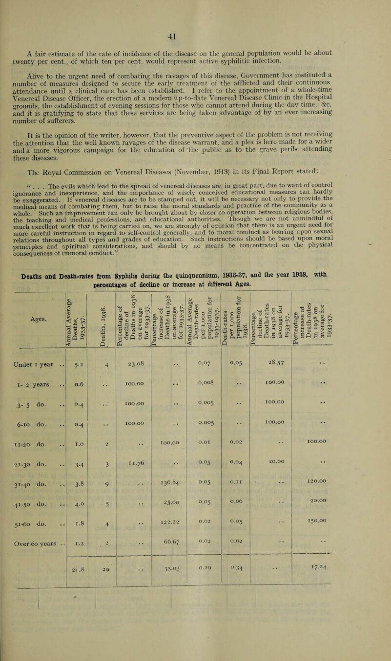 A fair estimate of the rate of incidence of the disease on the general population would be about twenty per cent., of which ten per cent, would represent active syphilitic infection. Alive to the urgent need of combating the ravages of this disease, Government has instituted a number of measures designed to secure the early treatment of the afflicted and their continuous attendance until a clinical cure has been established. I refer to the appointment of a whole-time Venereal Disease Officer, the erection of a modern up-to-date Venereal Disease Clinic in the Hospital grounds, the establishment of evening sessions for those who cannot attend during the day time, &c. and it is gratifying to state that these services are being taken advantage of by an ever increasing number of sufferers. It is the opinion of the writer, however, that the preventive aspect of the problem is not receiving the attention that the well known ravages of the disease warrant, and a plea is here made for a wider and a more vigorous campaign for the education of the public as to the grave perils attending these diseases. The Royal Commission on Venereal Diseases (November, 1913) in its Final Report stated: ... The evils which lead to the spread of venereal diseases are, in great part, due to want of control ignorance and inexperience, and the importance of wisely conceived educational measures can hardly be exaggerated. If venereal diseases are to be stamped out, it will be necessary not only to provide the medical means of combating them, but to raise the moral standards and practice of the community as a whole. Such an improvement can only be brought about by closer co-operation between religious bodies, the teaching and medical professions, and educational authorities. Though we are not unmindful of much excellent work that is being carried on, we are strongly of opinion that there is an urgent need for more careful instruction in regard to self-control generally, and to moral conduct as bearing upon sexual relations throughout all types and grades of education. Such instructions should be based upon moral principles and spiritual considerations, and should by no means be concentrated on the physical consequences of immoral conduct,” Deaths and Death-rates from Syphilis during the quinquennium, 1933-37, and the year 1938, percentages of decline or increase at different Ages. with Ages. « tuO u 0 So S 5 Q m oo CO O' cn rP 4-> CD 00 (O O' H d) N hh c bJ3 ^ , ° ,rH 2 00 j <d a s 2? o 33 |> O' 75 eS. y 111 H Is <d X C o Q O &s 00 to Cr> , H <u O- d bo <p • cS 1 « <2 in cb IS ni ^ g.SQ §£ (D bD Jh <D ^ A 5 Is U o ctJ IZ i. Cl) o O' Sfl 3 00 Ph CO O O' Jh O 0-rS H P 00 Jh Ph CO 0 O Ph Ph h 0 O CO /H tJ .9 P r—H 0 O a, Jh O HH 0 in m 0 N A” g><p S' 2 ro ^ o <r> O' u §1 0 ^ pui C O cS . Vh oQ 0 N A” S' 2 fl -H H Under i year .. N 5-2 HH . 4 23.08 0.07 0.05 28.57 i- 2 years 0.6 100.00 • • 0.008 100.00 • • 3- 5 do. 0.4 100.00 0.005 100.00 6-io do. 0.4 100.00 0.005 100.00 11-20 do. x.o 2 100.00 0.01 0.02 100.00 21-30 do. 3-4 3 11.76 0.05 3- q 0 20.00 • • 31-40 do. 3-8 9 136.84 0.05 O.II 120.00 41-50 do. 4.0 5 25.00 0.05 0.06 20.00 51-60 do. 1.8 4 122.22 0.02 0.05 150.00 Over 60 years .. 1.2 2 66.67 0.02 0.02 21.8 29 33-03 0.29 °-34 • • T7-24
