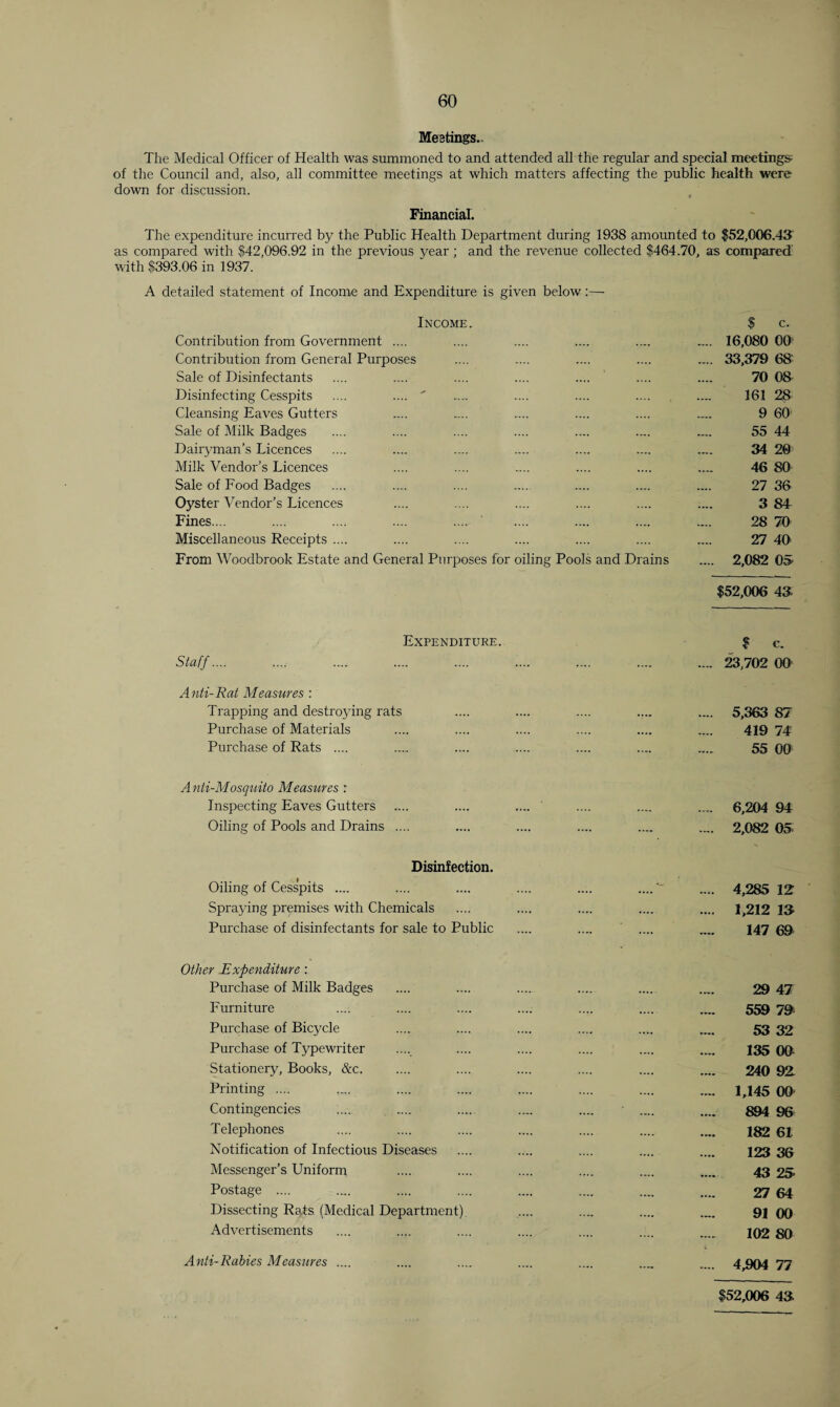Meetings.. The Medical Officer of Health was summoned to and attended all the regular and special meetings of the Council and, also, all committee meetings at which matters affecting the public health were down for discussion. Financial. The expenditure incurred by the Public Health Department during 1938 amounted to $52,006.43 as compared with $42,096.92 in the previous year ; and the revenue collected $464.70, as compared with $393.06 in 1937. A detailed statement of Income and Expenditure is given below:— Income. $ c. Contribution from Government .... .... 16,080 00 Contribution from General Purposes .... 33,379 68 Sale of Disinfectants .... 70 08 Disinfecting Cesspits .... .... ' 161 28 Cleansing Eaves Gutters 9 60 Sale of Milk Badges .... 55 44 Dairyman’s Licences .... 34 20 Milk Vendor’s Licences 46 so Sale of Food Badges 27 36 Oyster Vendor’s Licences 3 84 Fines.... .... 28 70 Miscellaneous Receipts .... 27 40 From Woodbrook Estate and General Purposes for oiling Pools and Drains .... 2,082 05 Expenditure. Staff.... $52,006 43 $ c. .... 23,702 00 Anti-Rat Measures : Trapping and destroying rats .... .... 5,363 87 Purchase of Materials .... 419 74 Purchase of Rats .... .... .... 55 00 Anti-Mosquito Meastires r Inspecting Eaves Gutters .... .... 6,204 94 Oiling of Pools and Drains .... .... •— .... 2,082 05 Disinfection. Oiling of Cesspits .... .... .... .... 4,285 12 Spraying premises with Chemicals .... .... .... 1,212 13 Purchase of disinfectants for sale to Public •— .... 147 69 Other Expenditure: Purchase of Milk Badges .... 29 47 Furniture .... 559 79 Purchase of Bicycle .... 53 32 Purchase of Typewriter .... 135 00 Stationery, Books, &c. .... 240 92 Printing .... .... 1,145 00 Contingencies 894 96 Telephones .... 182 61 Notification of Infectious Diseases 123 36 Messenger’s Uniform .... 43 25 Postage .... .... 27 64 Dissecting Rats (Medical Department) .... 91 00 Advertisements 102 80 Anti-Rabies Measures .... .... 4,904 77 $52,006 43.