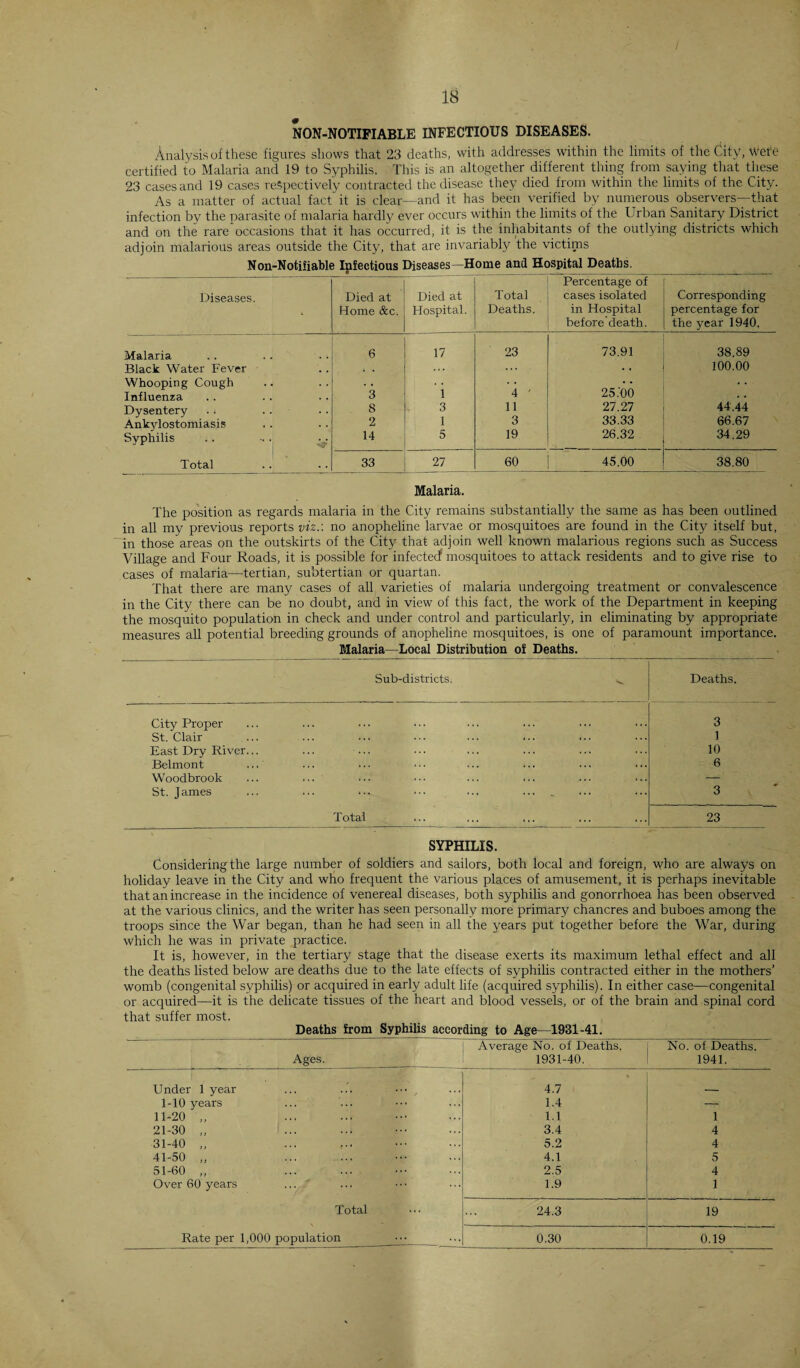 NON-NOTIFIABLE INFECTIOUS DISEASES. Analysis of these figures shows that 23 deaths, with addresses within the limits of the City, Were certified to Malaria and 19 to Syphilis. This is an altogether different thing from saying that these 23 cases and 19 cases respectively contracted the disease they died from within the limits of the City. As a matter of actual fact it is clear—and it has been verified by numerous observers—that infection by the parasite of malaria hardly ever occurs within the limits of the Urban Sanitary District and on the rareoccasions that it has occurred, it is the inhabitants of the outlying districts which adjoin malarious areas outside the City, that are invariably the victims Non-Notifiable Infectious Diseases—Home and Hospital Deaths. Diseases. Died at Home &c. Died at Hospital. Total Deaths. Percentage of cases isolated in Hospital beforedeath. Corresponding percentage for the year 1940. Malaria 6 17 23 73,91 38.89 Black Water Fever i . ... ... 100.00 Whooping Cough . . * • • • Influenza 3 1 4 ' 25.00 . • Dysentery . * 8 3 11 27.27 44.44 Ankylostomiasis 2 1 3 33.33 66.67 Syphilis .. ... ^ 14 5 19 26.32 34.29 Total 33 27 60 45.00 38.80 Malaria. The position as regards malaria in the City remains substantially the same as has been outlined in all my previous reports viz.: no anopheline larvae or mosquitoes are found in the City itself but, in those areas on the outskirts of the City that adjoin well known malarious regions such as Success Village and Four Roads, it is possible for infected mosquitoes to attack residents and to give rise to cases of malaria—tertian, subtertian or quartan. That there are many cases of all varieties of malaria undergoing treatment or convalescence in the City there can be no doubt, and in view of this fact, the work of the Department in keeping the mosquito population in check and under control and particularly, in eliminating by appropriate measures all potential breeding grounds of anopheline mosquitoes, is one of paramount importance. Malaria—Local Distribution of Deaths. Sub-districts. Deaths. City Proper 3 St. Clair 1 East Dry River... ... ... 10 Belmont ... 6 Woodbrook — St. James ... _ 3 Total ... 23 SYPHILIS. Considering the large number of soldiers and sailors, both local and foreign, who are always on holiday leave in the City and who frequent the various places of amusement, it is perhaps inevitable that an increase in the incidence of venereal diseases, both syphilis and gonorrhoea has been observed at the various clinics, and the writer has seen personally more primary chancres and buboes among the troops since the War began, than he had seen in all the years put together before the War, during Which he was in private practice. It is, however, in the tertiary stage that the disease exerts its maximum lethal effect and all the deaths listed below are deaths due to the late effects of syphilis contracted either in the mothers’ womb (congenital syphilis) or acquired in early adult life (acquired syphilis). In either case—congenital or acquired—it is the delicate tissues of the heart and blood vessels, or of the brain and spinal cord that suffer most. Deaths from Syphilis according to Age—1931-41. Ages. Average No. of Deaths. 1931-40. No. of Deaths. 1941. Under 1 year 4.7 __ 1-10 years 1.4 — 11-20 „ . 1.1 1 21-30 „ 1 ... 3.4 4 31-40 „ 5.2 4 41-50 „ 4.1 5 51-60 „ 2.5 4 Over 60 years ... 1.9 1 Total 24.3 19 Rate per 1,000 population 0.30 0.19