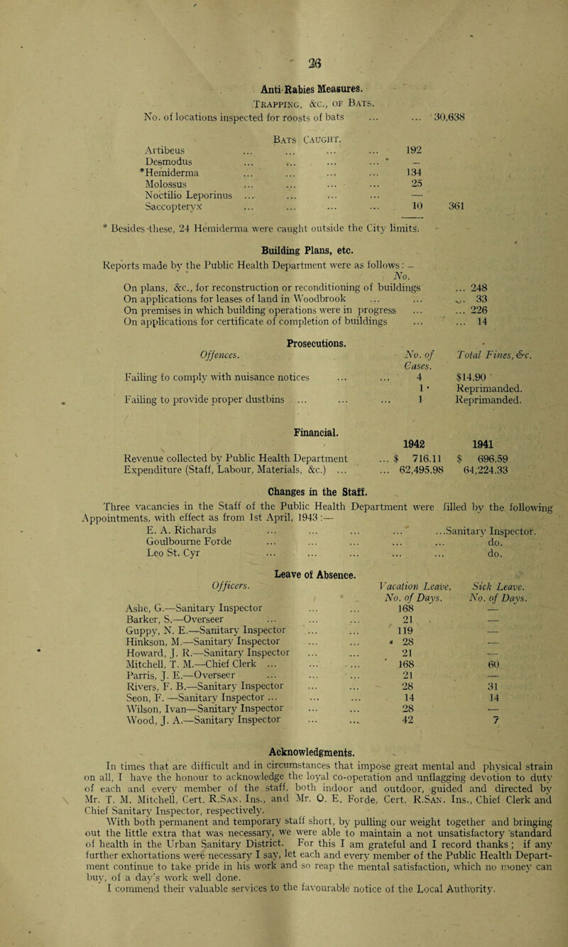 Anti-Rabies Measures. Trapping, &c., of Bats. No. of locations inspected for roosts of bats ... ... 30,638 Bats Caught. Artibeus Desmodus ... ,.. *Hemiderma ... Molossus ... Noctilio Leporinus .... Saccopteryx * Besides -these, 24 Hemiderma were caught outside the City limits'. Building Plans, etc. Reports made by the Public Health Department were as follows: - ) No. On plans, &c., for reconstruction or reconditioning of buildings ... 248 On applications for leases of land in Woodbrook ... ... ^..33 On premises in which building operations were in progress ... ... 226 On applications for certificate of completion of buildings ... ... 14 192 134 25 10 361 Prosecutions. Offences. Failing to comply with nuisance notices Failing to provide proper dustbins ... ( , ' Financial. Revenue collected by Public Health Department Expenditure (Staff, Labour, Materials, &c.) ... No. of Total Fines, &c. Cases. 4 $14.90 • 1 • Reprimanded. 1 Reprimanded. 1942 1941 $ 716.11 $ 696.59 62,495.98 64,224.33 Changes in the Staff. Three vacancies in the Staff of the Public Health Department were filled by the following Appointments, with effect as from 1st April, 1943 :— E. A. Richards . . 4 ... ...Sanitary Inspector Goulbourne Forde , , , 4 4 4 * 4 4 do. Leo St. Cyr Leave of Absence. • * * do. Officers. Vacation Leave. Sick Leave. Ashe, G.—Sanitary Inspector No. of Davs. No. of Days. 168 — Barker, S.—Overseer ... 21 • — Guppy, N. E.—Sanitary Inspector 119 — Hinkson, M.—Sanitary Inspector - 28 — Howard, J. R.—Sanitary Inspector 21 -- Mitchell, T. M.—Chief Clerk. ' 168 60 Parris, J. E.—Overseer 21 V- Rivers, F. B.—Sanitary Inspector 28 31 Seon, F. —Sanitary Inspector ... . . 4 14 14 Wilson, Ivan—Sanitary Inspector 28 •— Wood, J. A.—Sanitary Inspector 42 7 Acknowledgments. In times that are difficult and in circumstances that impose great mental and physical strain on all, I have the honour to acknowledge the loyal co-operation and unflagging devotion to duty of each and every member of the staff, both indoor and outdoor, guided and directed by \ Mr. T. M. Mitchell, Cert. R.San. Ins., and Mr. 0. E. Forde, Cert. R.San. Ins., Chief Clerk and Chief Sanitary Inspector, respectively. With both permanent and temporary staff short, by pulling our weight together and bringing out the little extra that was necessary, we were able to maintain a not unsatisfactory standard of health in the Urban Sanitary District. For this I am grateful and I record thanks; if any further exhortations were necessary I say, let each and every member of the Public Health Depart¬ ment continue to take pride in his work and so reap the mental satisfaction, which no money can buy, of a clay’s work well done. I commend their valuable services .to the favourable notice of the Local Authority.