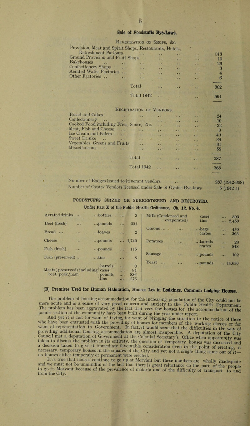 Sale of Foodstuffs Bye-Laws, Registration of Shops, &c.. Provision, Meat <md Spirit Shops, Restaurants, Hotels, Refreshment Parlours Ground Provision and Fruit Shops Bakehouses Confectionery Shops Aerated Water Factories Other Factories Total Total 1942 313 10 26 3 4 6 362 594 Registration of Vendors. Bread and Cakes Confectionery Cooked Food including Fries, Souse, &c. Meat, Fish and Cheese Ice Cream and Palets Sweet Drinks Vegetables, Greens and Fruits Miscellaneous .... 24 10 32 3 40 39 81 58 Total .. .. .. 287 Total 1942 .. .. .. Number of Badges issued to itinerant vendors .. . . 287 (1942-368) Number of Oyster Vendors licensed under Sale of Oystei Bye-laws 5 (1942-4) FOODSTUFFS SEIZED OR SURRENDERED AND DESTROYED. Under Part X of the Public Health Ordinance, Ch. 12. No. 4. Aerated drinks ... .. .bottles 3 Milk (Condensed and cases ... 803 evaporated) tins ... 2,459 Beef (fresh) ...pounds .. 331 Onions ... , ...bags 450 Bread ... .. .loaves 2 crates ... 303 Cheese .. .pounds .. 1,740 Potatoes ...barrels 28 crates 848 Fish (fresh) ...pounds 115 Sausage .. .pounds 102 Fish (preserved) ... .. .tins 8 /barrels 8 Yeast ... ...pounds ... 14,650 Meats ( preserved) including) cases 84 beef, pork,kham 1 pounds .. 836 tins .. 276 (B) Premises Used for Human Habitation, Houses Let in Lodgings, Common Lodging Houses. The problem of housing accommodation for the increasing population of the City could not be more acute and is a oause of very great concern and anxiety to the Public Health Department, the problem has been aggravated by the fact that very few houses for the accommodation of the poorer section of the community have been built during the year under report. And yet it is not for want of trying, for want of bringing the situation to the notice of those who have been entrusted with the providing of houses for members of the working classes or for want of representation to Government. In fact, it would seem that the difficulties in the way of providing additional housing accommodation are almost insuperable. A deputation of the City Council met a deputation of Government at the Colonial Secretary’s Office when opportunity was taken to discuss the problem in its entirety, the question of temporary houses was discussed and a decision taken to give it immediate favourable consideration even to the point of erecting if necessary, temporary houses in the squares of the City and yet not a single thing came out of it— no houses either temporary or permanent were erected. It is true that houses continue to go up at Morvant but these numbers are wholly inadequate and we must not be unmindful of tire fact that there is great reluctance on the part of the people to go to Morvant because of the prevalence of malaria and of the difficulty of transport to and from the City. ' y