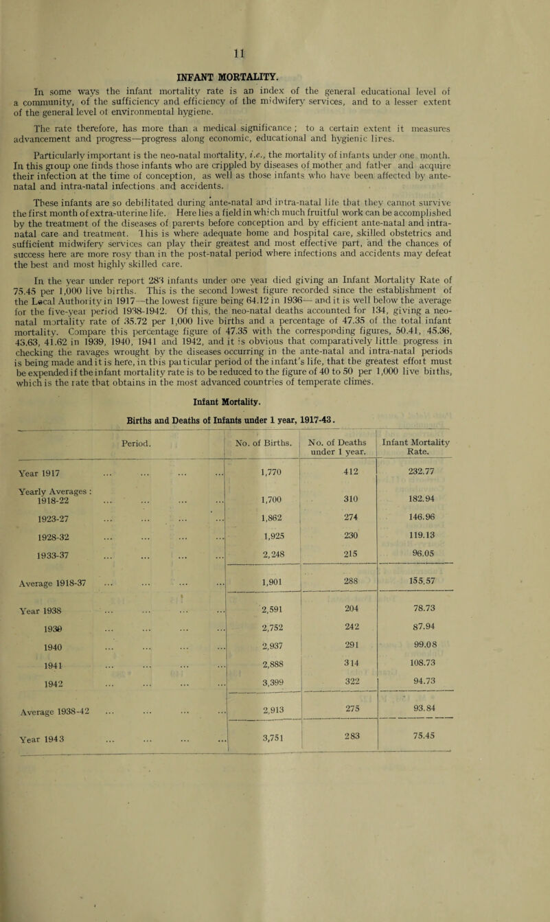 INFANT MORTALITY. In some ways the infant mortality rate is an index of the general educational level of a community, of the sufficiency and efficiency of the midwifery services, and to a lesser extent of the general level ot environmental hygiene. The rate therefore, has more than a medical significance ; to a certain extent it measures advancement and progress—progress along economic, educational and hygienic lires. Particularly important is the neo-natal mortality, i.e., the mortality of infants under one month. In this group one finds those infants who are crippled by diseases of mother and father and acquire their infection at the time of conception, as well as those infants who have been affected by ante¬ natal and intra-natal infections and accidents. These infants are so debilitated during ante-natal and intra-natal life that they cannot survive the first month of extra-uterine life. Here lies a field in which much fruitful work can be accomplished by the treatment of the diseases of parents before conception and by efficient ante-natal and intra- natal care and treatment. Ihis is where adequate home and hospital care, skilled obstetrics and sufficient midwifery services can play their greatest and most effective part, and the chances of success here are more rosy than in the post-natal period where infections and accidents may defeat the best and most highly skilled care. In the year under report 283 infants under one year died giving an Infant Mortality Rate of 75.45 per 1,000 live births. This is the second lowest figure recorded since the establishment of the Lecal Authority in 1917—the lowest figure being 64.12 in 1936— and it is well below the average for the five-year period 1938-1942. Of this, the neo-natal deaths accounted for 134, giving a neo¬ natal mortality rate of 35.72 per 1,000 live births and a percentage of 47.35 of the total infant mortality. Compare this percentage figure of 47.35 with the corresponding figures, 50.41, 45.36, 43.63, 41.62 in 1939, 1940, 1941 and 1942, and it is obvious that comparatively little progress in checking the ravages wrought by the diseases occurring in the ante-natal and intra-natal periods is being made and it is here, in this particular period of the infant’s life, that the greatest effoit must be expended if the infant mortality rate is to be reduced to the figure of 40 to 50 per 1,000 live births, which is the rate that obtains in the most advanced countries of temperate climes. Infant Mortality. Births and Deaths of Infants under 1 year, 1917-43. Period. No. of Births. ; N o. of Deaths under 1 year. Infant Mortality Rate. Year 1917 ■ 1,770 412 232,77 Yearly Averages : 1918-22 1,700 310 182.94 1923-27 1,862 274 146.96 1928-32 1,925 230 119.13 1933-37 2,248 215 96.05 Average 1918-37 1,901 288 155.57 t Year 1938 2,591 204 78.73 1930 2,752 242 87.94 1940 2,937 291 99.08 1941 2,888 314 108.73 1942 3,399 322 94.73 Average 1938-42 2,913 275 93.84 Year 1943 3,751 283 75.45