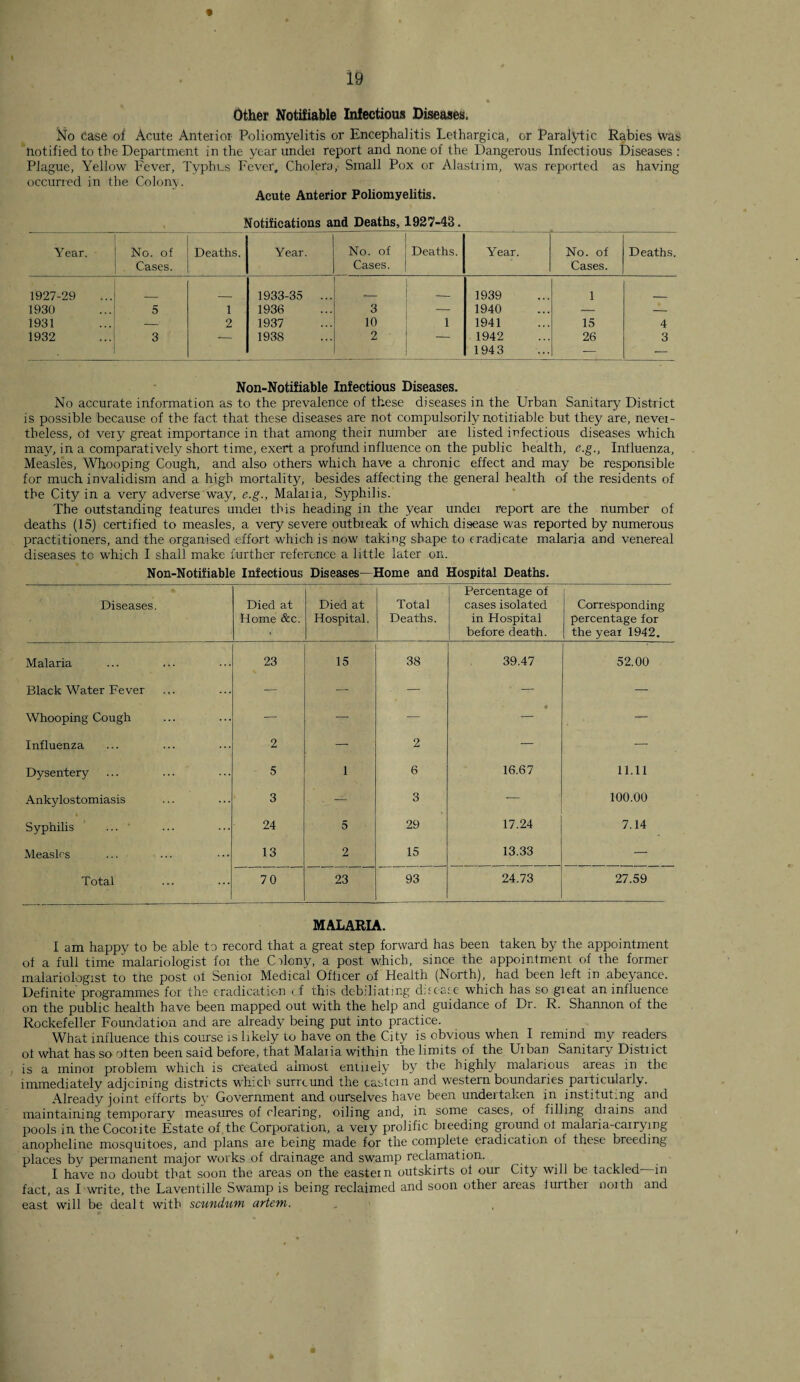 Other Notifiable Infectious Diseases. No Case of Acute Anterior Poliomyelitis or Encephalitis Lethargica, or Paralytic Rabies was notified to the Department in the year under report and none of the Dangerous Infectious Diseases : Plague, Yellow Fever, Typhus Fever, Cholera, Small Pox or Alastrim, was reported as having occurred in the Colony. Acute Anterior Poliomyelitis. Notifications and Deaths, 1927-43. Y ear. No. of Cases. Deaths. Year. No. of Cases. Deaths. Year. No. of Cases. Deaths. 1927-29 1933-35 ... __ 1939 1 1930 5 1 1936 3 — 1940 — — 1931 — 2 1937 10 1 1941 15 4 1932 3 -- 1938 2 ' 1942 1943 26 3 Non-Notifiable Infectious Diseases. No accurate information as to the prevalence of these diseases in the Urban Sanitary District is possible because of the fact that these diseases are not compulsorily notiliable but they are, never¬ theless, ot very great importance in that among their number are listed infectious diseases which may, in a comparatively short time, exert a profund influence on the public health, e.g., Influenza, Measles, Whooping Cough, and also others which have a chronic effect and may be responsible for much invalidism and a high mortality, besides affecting the general health of the residents of the City in a very adverse way, e.g., Malaria, Syphilis. The outstanding features under this heading in the year under report are the number of deaths (15) certified to measles, a very severe outbreak of which disease was reported by numerous practitioners, and the organised effort which is now taking shape to eradicate malaria and venereal diseases to which I shall make further reference a little later on. Non-Notifiable Infectious Diseases—Home and Hospital Deaths. Diseases. Died at Home &c. Died at Hospital. Total Deaths. Percentage of cases isolated in Hospital before death. Corresponding percentage for the year 1942. Malaria 23 15 38 39.47 52.00 Black Water Fever — — — — — Whooping Cough — — — • — Influenza 2 — 2 — — Dysentery 5 1 6 16.67 11.11 Ankylostomiasis 3 . — 3 — 100.00 Syphilis 24 5 29 17.24 7.14 Measles 13 2 15 13.33 — Total 70 23 93 24.73 27.59 MALARIA. I am happy to be able to record that a great step forward has been taken by the appointment of a full time malariologist for the Crlony, a post which, since the appointment of the former malariologist to the post of Senior Medical Officer of Health (North),, had been left in abeyance. Definite programmes for the eradication cf this debiliating disease which has so great an influence on the public health have been mapped out with the help and guidance of Dr. R. Shannon of the Rockefeller Foundation and are already being put into practice. What influence this course is likely to have on the City is obvious when I remind my readers of what has so often been said before, that Malaria within the limits of the Urban Sanitary District is a minor problem which is created almost entirely by the highly malarious areas in the immediately adjoining districts which surround the eastern and western boundaries particularly. Already joint efforts by Government and ourselves have been undertaken in instituting and maintaining temporary measures of clearing, oiling and, in some cases, of filling drains and pools in the Cocorite Estate of the Corporation, a very prolific breeding ground of malaria-carrying anopheline mosquitoes, and plans are being made for the complete eradication of these breeding places by permanent major works of drainage and swamp reclamation. I have no doubt that soon the areas on the eastern outskirts of our City will be tackled in fact, as I write, the Laventille Swamp is being reclaimed and soon other areas further north and east will be dealt with scundum artem.