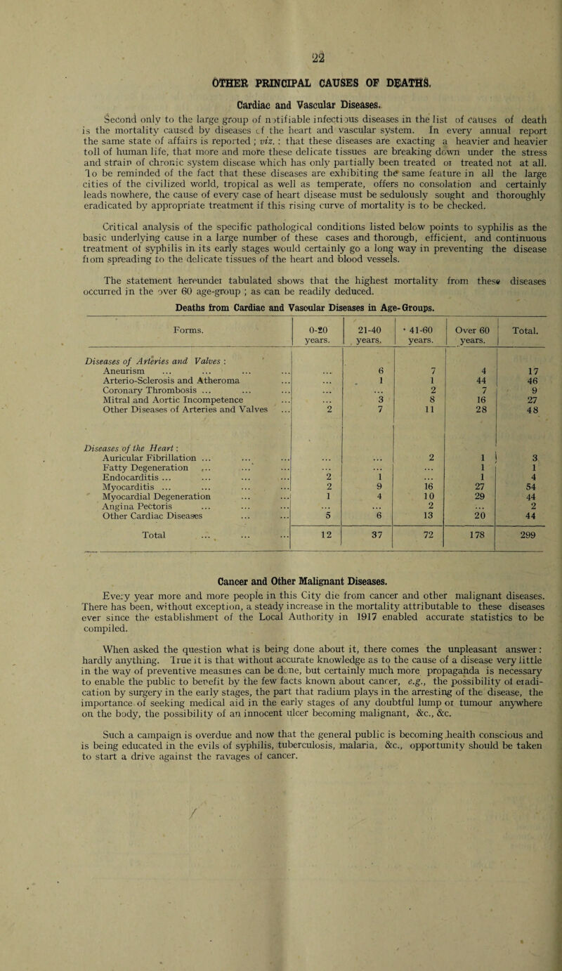 OTHER PRINCIPAL CAUSES OF DEATHS, Cardiac and Vascular Diseases. Second only to the large group of notifiable infectious diseases in the list of causes of death is the mortality caused by diseases cf the heart and vascular system. In every annual report the same state of affairs is reported ; viz. : that these diseases are exacting a heavier and heavier toll of human life, that more and more these delicate tissues are breaking down under the stress and strain of chronic system disease which has only partially been treated or treated not at all. lo be reminded of the fact that these diseases are exhibiting the same feature in all the large cities of the civilized world, tropical as well as temperate, offers no consolation and certainly leads nowhere, the cause of every case of heart disease must be sedulously sought and thoroughly eradicated by appropriate treatment if this rising curve of mortality is to be checked. Critical analysis of the specific pathological conditions listed below points to syphilis as the basic underlying cause in a large number of these cases and thorough, efficient, and continuous treatment ot syphilis in its early stages would certainly go a long way in preventing the disease fiom spreading to the delicate tissues of the heart and blood vessels. The statement hereunder tabulated shows that the highest mortality from these diseases occurred in the over 60 age-group ; as can be readily deduced. Deaths from Cardiac and Vascular Diseases in Age-Groups. Forms. 0-20 years. 21-40 years,. • 41-60 years. Over 60 years. Total. Diseases of Arteries and Valves : Aneurism 6 7 4 17 Arterio-Sclerosis and Atheroma 1 1 44 46 Coronary Thrombosis ... . . . • . . 2 7 9 Mitral and Aortic Incompetence . . . 3 8 16 27 Other Diseases of Arteries and Valves 2 7 11 28 48 Diseases of the Heart: Auricular Fibrillation ... > 2 1 3 Fatty Degeneration ,.. . . . ... ... 1 1 Endocarditis ... 2 1 . . . 1 4 Myocarditis ... 2 9 16 27 54 Myocardial Degeneration 1 4 10 29 44 Angina Pectoris . . . . . . 2 2 Other Cardiac Diseases 5 6 13 20 44 Total * 12 37 72 178 299 Cancer and Other Malignant Diseases. Every year more and more people in this City die from cancer and other malignant diseases. There has been, without exception, a steady increase in the mortality attributable to these diseases ever since the establishment of the Local Authority in 1917 enabled accurate statistics to be compiled. When asked the question what is being done about it, there comes the unpleasant answer: hardly anything. Irue it is that without accurate knowledge as to the cause of a disease very little in the way of preventive measures can be done, but certainly much more propaganda is necessary to enable the public to benefit by the few facts known about cancer, e.g., the possibility oi eiadi- cation by surgery in the early stages, the part that radium plays in the arresting of the disease, the importance of seeking medical aid in the early stages of any doubtful lump or tumour anywhere on the body, the possibility of an innocent ulcer becoming malignant, &c., &c. Such a campaign is overdue and now that the general public is becoming health conscious and is being educated in the evils of syphilis, tuberculosis, malaria, &c., opportunity should be taken to start a drive against the ravages of cancer.