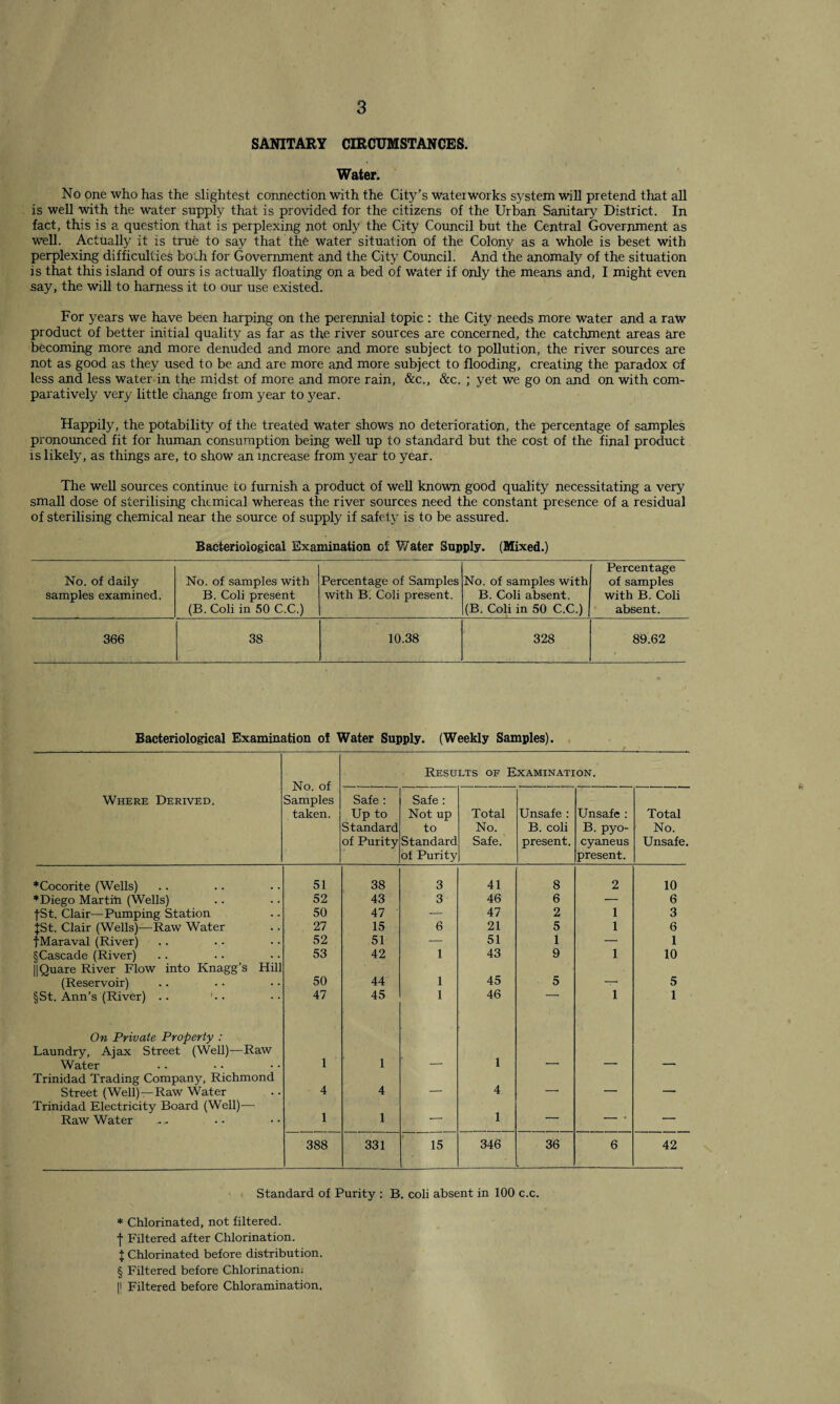 SANITARY CIRCUMSTANCES. Water. No one who has the slightest connection with the City’s wateiworks system will pretend that all is well with the water supply that is provided for the citizens of the Urban Sanitary District. In fact, this is a question that is perplexing not only the City Council but the Central Government as well. Actually it is true to say that the water situation of the Colony as a whole is beset with perplexing difficulties both for Government and the City Council. And the anomaly of the situation is that this island of ours is actually floating on a bed of water if only the means and, I might even say, the will to harness it to our use existed. For years we have been harping on the perennial topic : the City needs more water and a raw product of better initial quality as far as the river sources are concerned, the catchment areas are becoming more and more denuded and more and more subject to pollution, the river sources are not as good as they used to be and are more and more subject to flooding, creating the paradox cf less and less water in the midst of more and more rain, &c., &c. ; yet we go on and on with com¬ paratively very little change from year to year. Happily, the potability of the treated Water shows no deterioration, the percentage of samples pronounced fit for human consumption being well up to standard but the cost of the final product is likely, as things are, to show an increase from year to year. The well sources continue to furnish a product of well known good quality necessitating a very small dose of sterilising chemical whereas the river sources need the constant presence of a residual of sterilising chemical near the source of supply if safety is to be assured. Bacteriological Examination o£ Water Supply. (Mixed.) No. of daily samples examined. No. of samples with B. Coli present (B. Coli in 50 C.C.) Percentage of Samples with B. Coli present. No. of samples with B. Coli absent. (B. Coli in 50 C.C.) Percentage of samples with B. Coli absent. 366 38 10.38 328 89.62 Bacteriological Examination ol Water Supply. (Weekly Samples). No. of Samples taken. Results of Examination. Where Derived. Safe : Up to Standard of Purity Safe : Not up to Standard of Purity Total No. Safe. Unsafe : B. coli present. Unsafe : B. pyo- cyaneus present. Total No. Unsafe. ♦Cocorite (Wells) 51 38 3 41 8 2 10 ♦Diego Martin (Wells) 52 43 3 46 6 — 6 fSt. Clair—Pumping Station 50 47 — 47 2 1 3 {St. Clair (Wells)—Raw Water 27 15 6 21 5 1 6 fMaraval (River) 52 51 — 51 1 — 1 §Cascade (River) 53 42 1 43 9 1 10 ||Quare River Flow into Knagg’s Hill (Reservoir) §St. Ann’s (River) .. 50 44 1 45 5 _ 5 47 45 1 46 1 1 On Private Property : Laundry, Ajax Street (Well)—Raw Water 1 1 1 Trinidad Trading Company, Richmond Street (Well)—Raw Water 4 4 _ 4 — — _ Trinidad Electricity Board (Well)—• Raw Water 1 1 — 1 — — - — 388 331 15 346 36 6 42 Standard of Purity : B. coli absent in 100 c.c. * Chlorinated, not filtered, j- Filtered after Chlorination. { Chlorinated before distribution. § Filtered before Chlorination. |l Filtered before Chloramination.