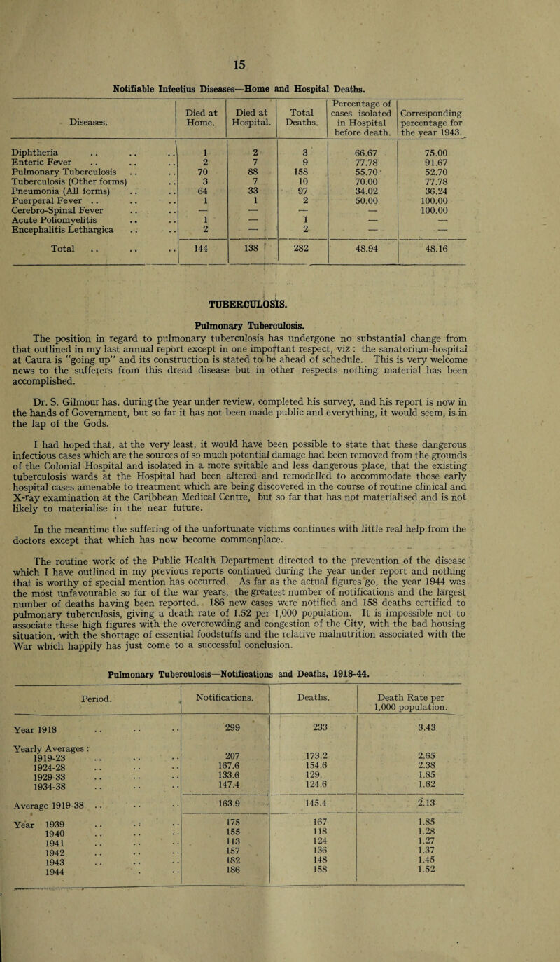 Notifiable Infectius Diseases—Home and Hospital Deaths. Diseases. Died at Home. Died at Hospital. Total Deaths. Percentage of cases isolated in Hospital before death. Corresponding percentage for the year 1943. Diphtheria 1 2 3 66.67 75.00 Enteric Fewer 2 7 9 77.78 91.67 Pulmonary Tuberculosis 70 88 158 55.70■ 52.70 Tuberculosis (Other forms) 3 7 10 70.00 77.78 Pneumonia (All forms) 64 33 97 34.02 36.24 Puerperal Fever .. 1 1 2 50.00 100.00 Cerebro-Spinal Fever — — — — 100.00 Acute Poliomyelitis 1 — 1 — — Encephalitis Lethargica 2 -- ' 2 -* . -- Total 144 138 f 282 48.94 48.16 TUBERCULOSIS. Pulmonary Tuberculosis. The position in regard to pulmonary tuberculosis has undergone no substantial change from that outlined in my last annual report except in one important respect, viz : the sanatorium-hospital at Caura is going up” and its construction is stated to be ahead of schedule. This is very welcome news to the sufferers from this dread disease but in other respects nothing material has been accomplished. Dr. S. Gilmour has, during the year under review, completed his survey, and his report is now in the hands of Government, but so far it has not been made public and everything, it would seem, is in the lap of the Gods. I had hoped that, at the very least, it would have been possible to state that these dangerous infectious cases which are the sources of so much potential damage had been removed from the grounds of the Colonial Hospital and isolated in a more suitable and less dangerous place, that the existing tuberculosis wards at the Hospital had been altered and remodelled to accommodate those early hospital cases amenable to treatment which are being discovered in the course of routine clinical and X-ray examination at the Caribbean Medical Centre, but so far that has not materialised and is not likely to materialise in the near future. In the meantime the suffering of the unfortunate victims continues with little real help from the doctors except that which has now become commonplace. The routine work of the Public Health Department directed to the prevention of the disease which I have outlined in my previous reports continued during the year under report and nothing that is worthy of special mention has occurred. As far as the actual figures go, the year 1944 was the most unfavourable so far of the war years, the greatest number of notifications and the largest number of deaths having been reported. 186 new cases were notified and 158 deaths certified to pulmonary tuberculosis, giving a death rate of 1.52 per 1,000 population. It is impossible not to associate these high figures with the overcrowding and congestion of the City, with the bad housing situation, with the shortage of essential foodstuffs and the relative malnutrition associated with the War which happily has just come to a successful conclusion. Pulmonary Tuberculosis—Notifications and Deaths, 1918-44. Period. , Notifications. Deaths. Death Rate per 1,000 population. Year 1918 299 233 3.43 Yearly Averages : 207 173.2 2.65 1919-23 1924-28 167.6 154.6 2.38 1929-33 133.6 129. 1.85 1934-38 147.4 124.6 1.62 Average 1919-38 .. • • 163.9 145.4 2.13 Year 1939 .. • = 175 167 1.85 1940 155 118 1.28 1941 .. •• ’ 113 124 1.27 1942 157 136 1.37 1943 182 148 1.45 1944 - : :--T— 186 158 1.52