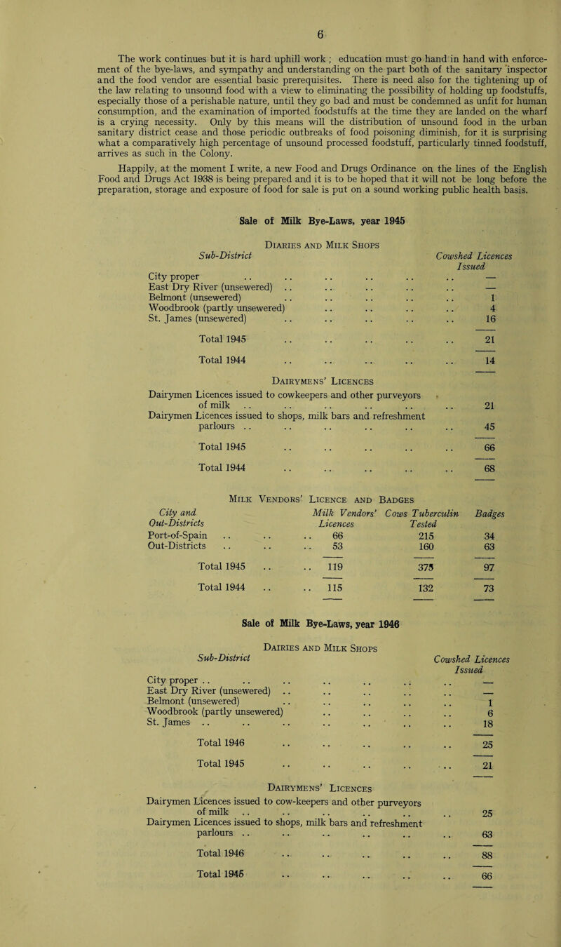 The work continues but it is hard uphill work ; education must go hand in hand with enforce¬ ment of the bye-laws, and sympathy and understanding on the part both of the sanitary inspector and the food vendor are essential basic prerequisites. There is need also for the tightening up of the law relating to unsound food with a view to eliminating the possibility of holding up foodstuffs, especially those of a perishable nature, until they go bad and must be condemned as unfit for human consumption, and the examination of imported foodstuffs at the time they are landed on the wharf is a crying necessity. Only by this means will the distribution of unsound food in the urban sanitary district cease and those periodic outbreaks of food poisoning diminish, for it is surprising what a comparatively high percentage of unsound processed foodstuff, particularly tinned foodstuff, arrives as such in the Colony. Happily, at the moment I write, a new Food and Drugs Ordinance on the lines of the English Food and Drugs Act 1938 is being prepared and it is to be hoped that it will not be long before the preparation, storage and exposure of food for sale is put on a sound working public health basis. Sale of Milk Bye-Laws, year 1945 Diaries and Milk Shops Sub-District Cowshed Licences Issued City proper .. .. .. .. .. .. — East Dry River (unsewered) .. .. .. .. .. — Belmont (unsewered) .. .. .. .. .. 1 Woodbrook (partly unsewered) .. ... .. .. 4 St. James (unsewered) .. .. .. .. .. 16 Total 1945 .. .. .. .. .. 21 Total 1944 .. .. .. .. .. 14 Dairymens’ Licences Dairymen Licences issued to cowkeepers and other purveyors of milk .. .. .. .. .. .. 21 Dairymen Licences issued to shops, milk bars and refreshment parlours .. .. .. .. .. .. 45 Total 1945 .. .. .. .. .. 66 Total 1944 .. .. .. .. .. 68 Milk Vendors’ Licence and Badges City and Milk Vendors’ Cows Tuberculin Badges Out-Districts Licences T ested Port-of-Spain 66 215 34 Out-Districts 53 160 63 Total 1945 .. 119 375 97 Total 1944 .. 115 132 73 Sale of Milk Bye-Laws, year 1946 Dairies and Milk Shops Sub-District Cowshed Licences City proper .. Issued East Dry River (unsewered) _ Belmont (unsewered) 1 Woodbrook (partly unsewered) 6 St. James 18 Total 1946 25 Total 1945 21 Dairymens’ Licences Dairymen Licences issued to cow-keepers and other purveyors of milk .. .. .. .. .. .. 25 Dairymen Licences issued to shops, milk bars and refreshment parlours .. .. .. .. ,. .. 63 Total 1946 .. .. .. .. .. 88 Total 1946 .. .. .. .. ., 06