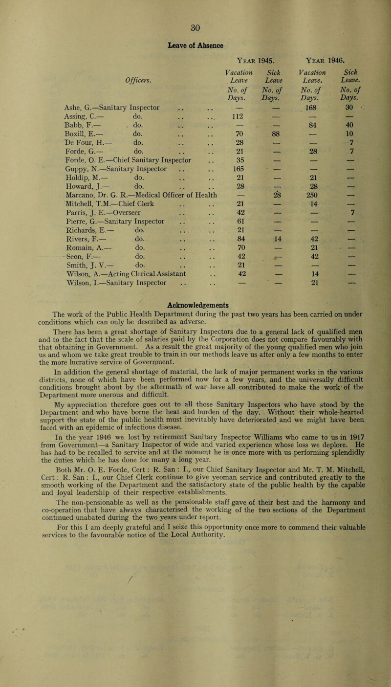 Leave of Absence Year 1945. Year 1946. Vacation Sick Vacation Sick Officers. Leave Leave Leave. Leave. No. of No. of No. of No. of Days. Days. Days. Days. Ashe, G.—Sanitary Inspector .. — — 168 30 Assing, C.—- do. 112 — — — Babb, F.— .do. .. — — 84 40 Boxill, E.— do. 70 88 — 10 De Four, H.— do. 28 — — 7 Forde, G.— do. 21 — 28 7 Forde, 0. E.—Chief Sanitary Inspector 35 — — — Guppy, N.—Sanitary Inspector 165 • — — — Holdip, M.— do. 21 — 21 — Howard, J.— do. 28 — 28 — Marcano, Dr. G. R.—Medical Officer of Health — 28 250 — Mitchell, T.M.—Chief Clerk 21 — 14 — Parris, J. E.—Overseer 42 — — 7 Pierre, G.—Sanitary Inspector 61 — — — Richards, E.— do. 21 — — — Rivers, F.— do. 84 14 42 — Romain, A.— do. 70 •— 21 — Seon, F.— do. 42 — 42 — Smith, J. V.— do. 21 — •— — Wilson, A.-—Acting Clerical Assistant 42 — 14 — Wilson, I.—Sanitary Inspector — — 21 — Acknowledgements The work of the Public Health Department during the past two years has been carried on under conditions which can only be described as adverse. There has been a great shortage of Sanitary Inspectors due to a general lack of qualified men and to the fact that the scale of salaries paid by the Corporation does not compare favourably with that obtaining in Government. As a result the great majority of the young qualified men who join us and whom we take great trouble to train in our methods leave us after only a few months to enter the more lucrative service of Government. In addition the general shortage of material, the lack of major permanent works in the various districts, none of which have been performed now for a few years, and the universally difficult conditions brought about by the aftermath of war have all contributed to make the work' of the Department more onerous and difficult. My appreciation therefore goes out to all those Sanitary Inspectors who have stood by the Department and who have borne the heat and burden of the day. Without their whole-hearted support the state of the public health must inevitably have deteriorated and we might have been faced with an epidemic of infectious disease. In the year 1946 we lost by retirement Sanitary Inspector Williams who came to us in 1917 from Government—a Sanitary Inspector of wide and varied experience whose loss we deplore. He has had to be recalled to service and at the moment he is once more with us performing splendidly the duties which he has done for many a long year. Both Mr. O. E. Forde, Cert : R. San : I., our Chief Sanitary Inspector and Mr. T. M. Mitchell, Cert : R. San : I., our Chief Clerk continue to give yeoman service and contributed greatly to the smooth working of the Department and the satisfactory state of the public health by the capable and loyal leadership of their respective establishments. The non-pensionable as well as the pensionable staff gave of their best and the harmony and co-operation that have always characterised the working of the two sections of the Department continued unabated during the two years under report. For this I am deeply grateful and I seize this opportunity once more to commend their valuable services to the favourable notice of the Local Authority.