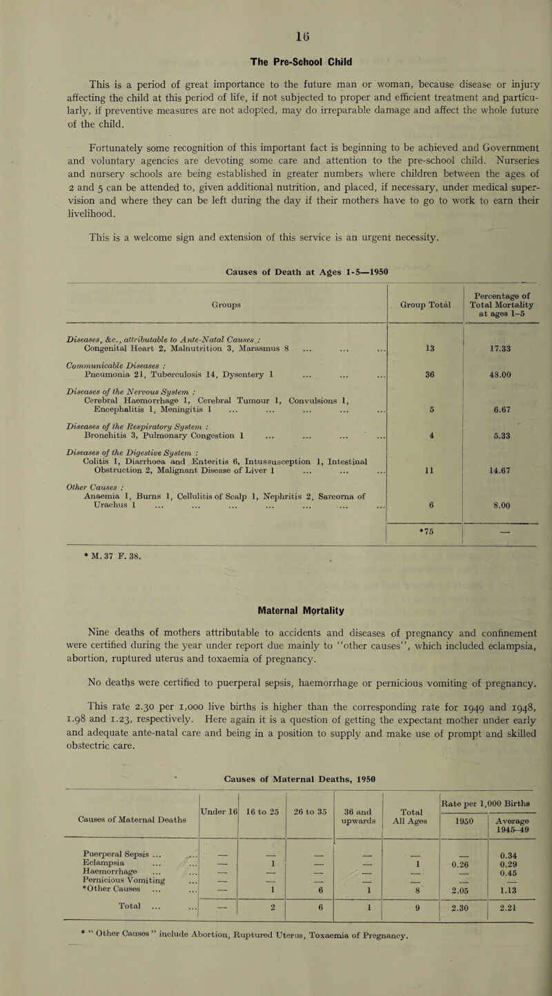 The Pre-School Child This is a period of great importance to the future man or woman, because disease or injury affecting the child at this period of life, if not subjected to proper and efficient treatment and particu¬ larly, if preventive measures are not adopted, may do irreparable damage and affect the whole future of the child. Fortunately some recognition of this important fact is beginning to be achieved and Government and voluntary agencies are devoting some care and attention to the pre-school child. Nurseries and nursery schools are being established in greater numbers where children between the ages of 2 and 5 can be attended to, given additional nutrition, and placed, if necessary, under medical super¬ vision and where they can be left during the day if their mothers have to go to work to earn their livelihood. This is a welcome sign and extension of this service is an urgent necessity. Causes of Death at Ages 1-5—1950 Groups Group Total Percentage of Total Mortality at ages 1-5 Diseases, &c., attributable to Ante-Natal Causes : Congenital Heart 2, Malnutrition 3, Marasmus 8 13 17.33 Communicable Diseases : Pneumonia 21, Tuberculosis 14, Dysentery 1 36 48.00 Diseases of the Nervous System : Cerebral Haemorrhage 1, Cerebral Tumour 1, Convulsions 1, Encephalitis 1, Meningitis 1 5 6.67 Diseases of the Respiratory System : Bronchitis 3, Pulmonary Congestion 1 4 5.33 Diseases of the Digestive System : Colitis 1, Diarrhoea and Enteritis 6, Intussusception 1, Intestinal Obstruction 2, Malignant Disease of Liver I 11 14.67 Other Causes : Anaemia 1, Burns 1, Cellulitis of Scalp 1, Nephritis 2, Sarcoma of Urachus 1 6 8.00 *75 — * M. 37 F. 38. Maternal Mortality Nine deaths of mothers attributable to accidents and diseases of pregnancy and confinement were certified during the year under report due mainly to “other causes’’, which included eclampsia, abortion, ruptured uterus and toxaemia of pregnancy. No deaths were certified to puerperal sepsis, haemorrhage or pernicious vomiting of pregnancy. This rate 2.30 per 1,000 live births is higher than the corresponding rate for 1949 and 1948, 1.98 and 1.23, respectively. Here again it is a question of getting the expectant mother under early and adequate ante-natal care and being in a position to supply and make use of prompt and skilled obstectric care. Causes of Maternal Deaths, 1950 Causes of Maternal Deaths Under 16 16 to 25 26 to 35 36 and upwards Total All Ages Rate per 1,000 Births 1950 Average 1945-49 Puerperal Sepsis ... ,... 0.34 Eclampsia — 1 — — 1 0.26 0.29 Haemorrhage — — — _ r 0.45 Pernicious Vomiting — _ _ _ * O ther Causes — 1 6 1 8 2.05 1.13 Total — 2 6 1 9 2.30 2.21 * 1 Other Causes ” include Abortion, Ruptured Uterus, Toxaemia of Pregnancy.