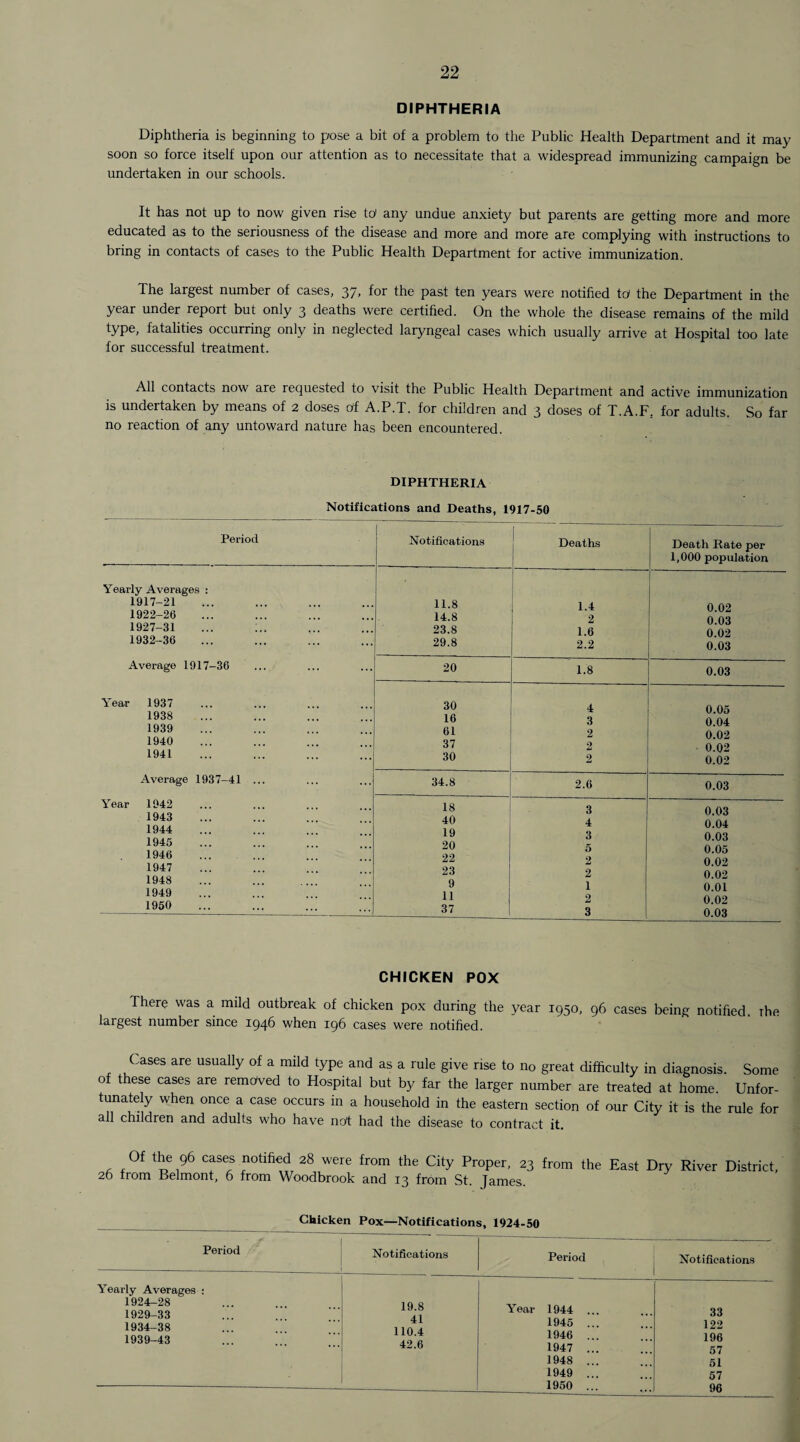 DIPHTHERIA Diphtheria is beginning to pose a bit of a problem to the Public Health Department and it may soon so force itself upon our attention as to necessitate that a widespread immunizing campaign be undertaken in our schools. It has not up to now given rise td any undue anxiety but parents are getting more and more educated as to the seriousness of the disease and more and more are complying with instructions to bring in contacts of cases to the Public Health Department for active immunization. The largest number of cases, 37> for fhc past ten years were notified to the Department in the year under report but only 3 deaths were certified. On the whole the disease remains of the mild type, fatalities occurring only in neglected laryngeal cases which usually arrive at Hospital too late for successful treatment. All contacts now are requested to visit the Public Health Department and active immunization is undertaken by means of 2 doses of A.P.T. for children and 3 doses of T.A.F. for adults. So far no reaction of any untoward nature has been encountered. diphtheria Notifications and Deaths, 1917-50 Period Notifications Deaths Death Rate per 1,000 population Yearly Averages : 1917-21 1922-26 1927-31 ... :.. 1932-36 11.8 14.8 23.8 29.8 1.4 2 1.6 2.2 0.02 0.03 0.02 0.03 Average 1917-36 20 1.8 0.03 Year 1937 1938 1939 1940 1941 30 16 61 37 30 4 3 2 2 2 0.05 0.04 0.02 0.02 0.02 Average 1937-41 ... 34.8 2.6 0.03 Year 1942 1943 1944 1945 1946 1947 1948 1949 1950 18 40 19 20 22 23 9 11 37 3 4 3 5 2 2 1 2 3 0.03 0.04 0.03 0.05 0.02 0.02 0.01 0.02 0.03 CHICKEN POX There was a mild outbreak of chicken pox during the year 1950, 96 cases being notified. The largest number since 1946 when 196 cases were notified. Cases are usually of a mild type and as a rule give rise to no great difficulty in diagnosis. Some of these cases are removed to Hospital but by far the larger number are treated at home. Unfor¬ tunately when once a case occurs in a household in the eastern section of our City it is the rule for all children and adults who have not had the disease to contract it. 0f ^ 96 cases notified 28 were from the City Proper, 23 from the East Dry River District, 26 from Belmont, 6 from Woodbrook and 13 from St. James. Chicken Pox—Notifications, 1924-50 Period Notifications Period Yearly Averages : 1924-28 1929-33 1934-38 1939-43 19.8 41 110.4 42.6 Year 1944 1945 1946 1947 1948 1949 1950 Notifications 33 122 196 57 51 57 96