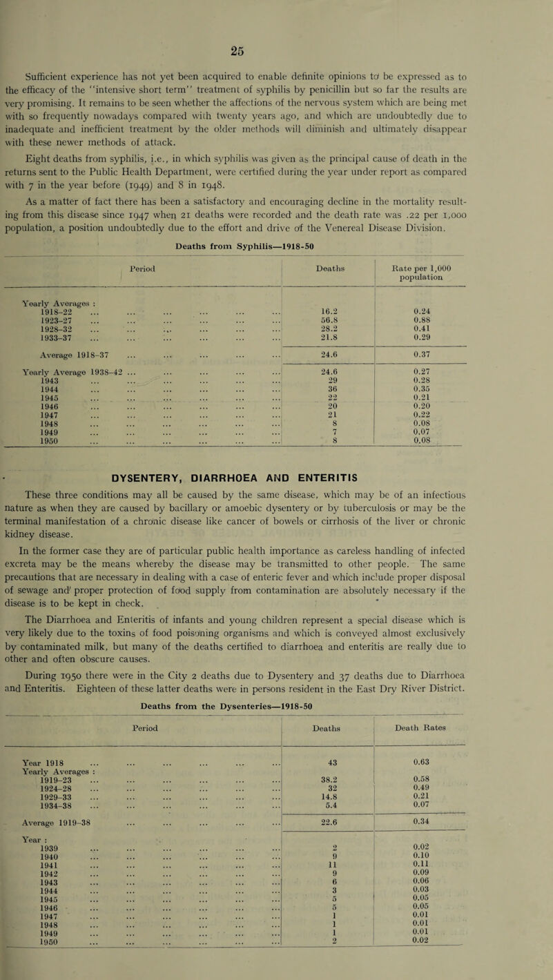 Sufficient experience has not yet been acquired to enable definite opinions tof be expressed as to the efficacy of the “intensive short term” treatment of syphilis by penicillin but so far the results are very promising. It remains to be seen whether the affections of the nervous system which are being met with so frequently nowadays compared with twenty years ago, and which are undoubtedly due to inadequate and inefficient treatment by the older methods will diminish and ultimately disappear with these newer methods of attack. Eight deaths from syphilis, i.e., in which syphilis was given as the principal cause of death in the returns sent to the Public Health Department, were certified during the year under report as compared with 7 in the year before (1949) and 8 in 1948. As a matter of fact there has been a satisfactory and encouraging decline in the mortality result¬ ing from this disease since 1947 when 21 deaths were recorded' and the death rate was .22 per 1,000 population, a position undoubtedly due to the effort and drive of the Venereal Disease Division. Deaths from Syphilis—1918-50 Period Deaths Rate per 1,000 population Yearly Averages : 1918-22 16.2 0.24 1923-27 56.8 0.88 1928-32 28.2 0.41 1933-37 21.8 0.29 Average 1918-37 24.6 0.37 Yearly Average 1938-42 ... 24.6 0.27 1943 29 0.28 1944 36 0.35 1945 22 0.21 1946 20 0.20 1947 21 0.22 1948 8 0.08 1949 7 0.07 1950 8 0.08 DYSENTERY, DIARRHOEA AND ENTERITIS These three conditions may all be caused by the same disease, which may be of an infectious nature as when they are caused by bacillary or amoebic dysentery or by tuberculosis or may be the terminal manifestation of a chronic disease like cancer of bowels or cirrhosis of the liver or chronic kidney disease. In the former case they are of particular public health importance as careless handling of infected excreta may be the means whereby the disease may be transmitted to other people. The same precautions that are necessary in dealing with a case of enteric fever and which include proper disposal of sewage and' proper protection of food supply from contamination are absolutely necessary if the disease is to be kept in check. The Diarrhoea and Enteritis of infants and young children represent a special disease which is very likely due to the toxins of food poisoning organisms and which is conveyed almost exclusively by contaminated milk, but many of the deaths certified to diarrhoea and enteritis are really due to other and often obscure causes. During 1950 there were in the City 2 deaths due to Dysentery and 37 deaths due to Diarrhoea and Enteritis. Eighteen of these latter deaths were in persons resident in the East Dry River District. Deaths from the Dysenteries— 1918-50 Period Deaths Death Rates Year 1918 43 0.63 Yearly Averages : 1919-23 38.2 0.58 1924-28 32 0.49 1929-33 14.8 0.21 1934-38 5.4 0.07 Average 1919-38 22.6 0.34 Year : 1939 2 0.02 1940 9 0.10 1941 11 0.11 1942 9 0.09 1943 6 0.06 1944 3 0.03 1945 5 0.05 1946 5 0.05 1947 1 0.01 1948 1 0.01 1949 1 0.01 1950 2 0.02