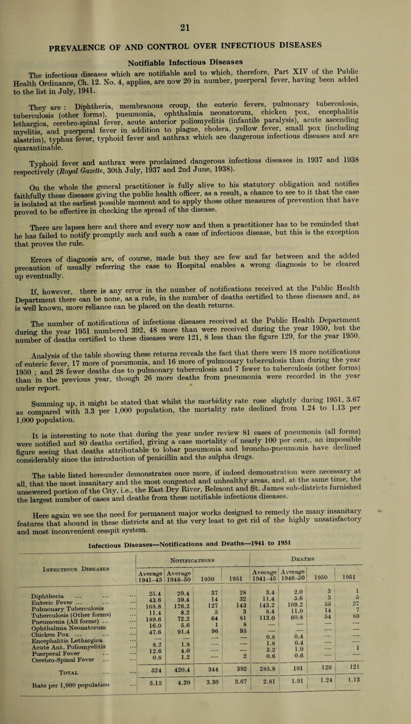 PREVALENCE OF AND CONTROL OVER INFECTIOUS DISEASES Notifiable Infectious Diseases The infectious diseases which are notifiable and to which, therefore, Part XIV of the Public Health Ordinance, Ch. 12. No. 4, applies, are now 20 in number, puerperal fever, having been added to the list in July, 1941. They are : Diphtheria, membranous croup, the enteric fevers, pulmonary tuberculosis, tuberculosis (other forms), pneumonia, ophthalmia neonatorum, chicken pox, encephalitis lethargica cerebro-spinal fever, acute anterior poliomyelitis (infantile paralysis), acute ascending myelitis and puerperal fever in addition to plague, cholera, yellow fever, small pox (including alastrim), typhus fever, typhoid fever and anthrax which are dangerous infectious diseases and are quarantinable. Typhoid fever and anthrax were proclaimed dangerous infectious diseases in 1937 and 1938 respectively (Royal Gazette, 30th July, 1937 and 2nd June, 1938). On the whole the general practitioner is fully alive to his statutory obligation and notifies faithfully these diseases giving the public health officer, as a result, a chance to see to it that the case is isolated at the earliest possible moment and to apply those other measures of prevention that have proved to be effective in checking the spread of the disease. There are lapses here and there and every now and then a practitioner has to be reminded that he has failed to notify promptly such and such a case of infectious disease, but this is the exception that proves the rule. Errors of diagnosis are, of course, made but they are few and far between and the added precaution of usually referring the case to Hospital enables a wrong diagnosis to be cleared up eventually. If however, there is any error in the number of notifications received at the Public Health Department there can be none, as a rule, in the number of deaths certified to these diseases and, as is well known, more reliance can be placed on the death returns. The number of notifications of infectious diseases received at the Public Health Department during the year 1951 numbered 392, 48 more than were received during the year 1950, but the number of deaths certified to these diseases were 121, 8 less than the figure 129, for the year 1950. Analysis of the table showing these returns reveals the fact that there were 18 more notifications of enteric fever, 17 more of pneumonia, and 16 more of pulmonary tuberculosis than during the year 1950 ' and 28 fewer deaths due to pulmonary tuberculosis and 7 fewer to tuberculosis (other forms) than in the previous year, though 26 more deaths from pneumonia were recorded in the year under report. Summing up, it might be stated that whilst the morbidity rate rose slightly during 1951, 3.67 as compared with 3.3 per 1,000 population, the mortality rate declined from 1.24 to 1.13 per 1,000 population. It is interesting to note that during the year under review 81 cases of pneumonia (all forms) were notified and 80 deaths certified, giving a case mortality of nearly 100 per cent., an impossible figure seeing that deaths attributable to lobar pneumonia and broncho-pneumonia have declined considerably since the introduction of penicillin and the sulpha drugs. The table listed hereunder demonstrates once more, if indeed demonstration were necessary at all that the most insanitary and the most congested and unhealthy areas, and. at the same time, the unsewered portion of the City, i.e., the East Dry River, Belmont and St. James sub-districts furnished the largest number of cases and deaths from these notifiable infectious diseases. Here again we see the need for permanent major works designed to remedy the many insanitary features that abound in these districts and at the very least to get rid of the highly unsatisfactory and most inconvenient cesspit system. Infectious Diseases—Notifications and Deaths—1941 to 1951 ----- Notifications Deaths Infectious Diseases , i Average 1941-45 Average 1946-50 1950 1951 Average 1941-45 Average 1946-50 1950 1961 Diphtheria Enteric Fever ... ... Pulmonary Tuberculosis Tuberculosis (Other forms) Pneumonia (All forms) ... Ophthalmia Neonatorum Chicken Pox ... Encephalitis Lethargica Acute Ant. Poliomyelitis Puerperal Fever Cerebro -Spinal Fever 25.4 43.6 168.8 11.4 189.6 16.0 47.6 8.2 12.6 0.8 20.4 39.4 176.2 8.2 72.2 5.6 91.4 1.8 4.0 1.2 37 14 127 5 64 1 96 28 32 143 3 81 8 95 2 3.4 11.4 143.2 8.4 113.0 0.8 1.8 3.2 0.6 2.0 5.6 109.2 11.0 60.8 0.4 0.4 1.0 0.6 3 3 55 14 54 1 5 27 7 80 1 Total 524 420.4 344 392 285.8 191 129 121 Rate per 1,000 population 5.15 4.20 3.30 3.67 2.81 1.91 1.24 1.13