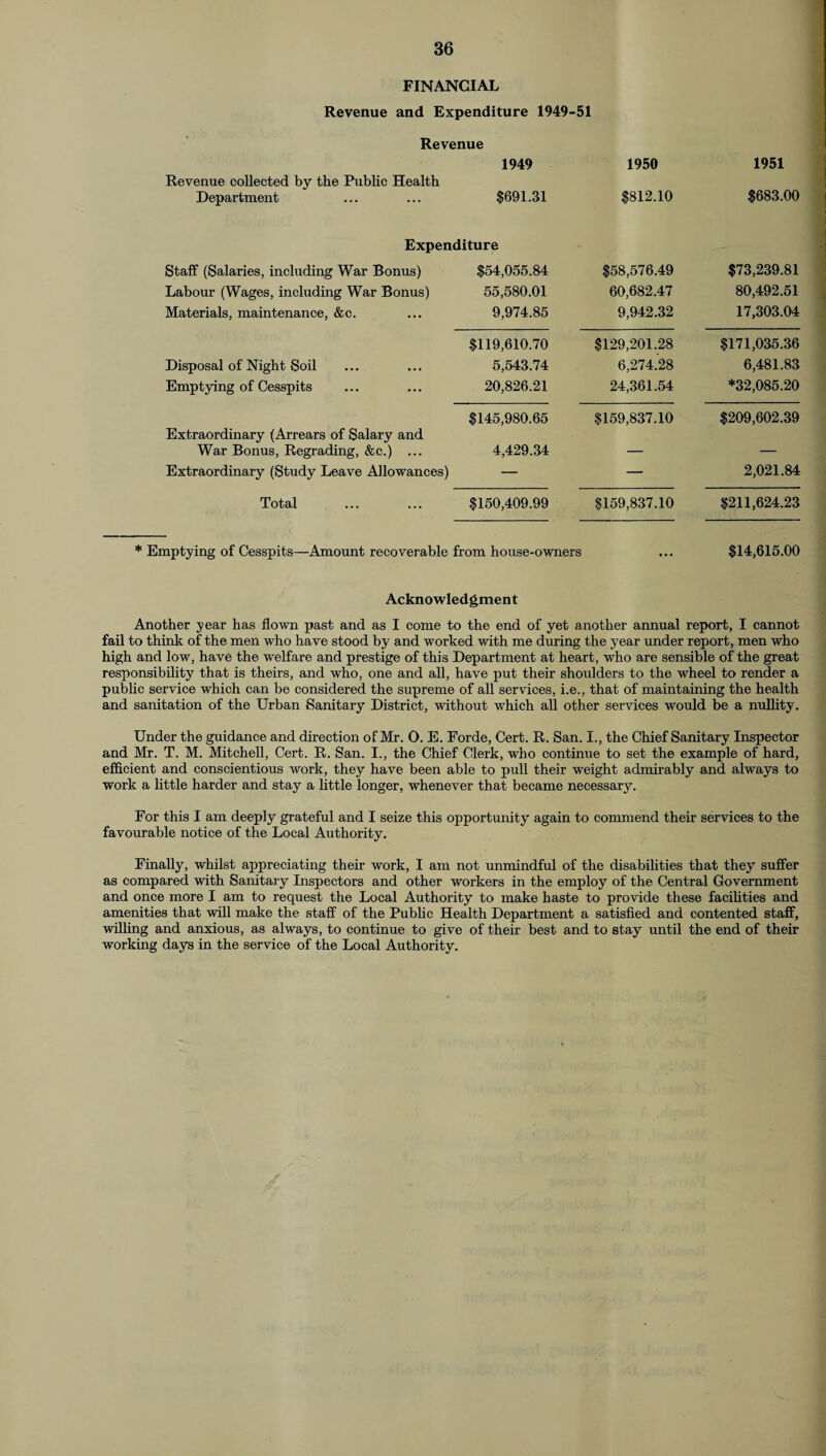 FINANCIAL Revenue and Expenditure 1949-51 Revenue Revenue collected by the Public Health 1949 1950 1951 Department ... ... $691.31 Expenditure $812.10 $683.00 Staff (Salaries, including War Bonus) $54,055.84 $58,576.49 $73,239.81 Labour (Wages, including War Bonus) 55,580.01 60,682.47 80,492.51 Materials, maintenance, &c. 9,974.85 9,942.32 17,303.04 $119,610.70 $129,201.28 $171,035.36 Disposal of Night Soil 5,543.74 6,274.28 6,481.83 Emptying of Cesspits 20,826.21 24,361.54 *32,085.20 Extraordinary (Arrears of Salary and $145,980.65 $159,837.10 $209,602.39 War Bonus, Regrading, &c.) ... 4,429.34 — — Extraordinary (Study Leave Allowances) — — 2,021.84 Total $150,409.99 $159,837.10 $211,624.23 Emptying of Cesspits—Amount recoverable from house-owners $14,615.00 Acknowledgment Another year has flown past and as I come to the end of yet another annual report, I cannot fail to think of the men who have stood by and worked with me during the year under report, men who high and low, have the welfare and prestige of this Department at heart, who are sensible of the great responsibility that is theirs, and who, one and all, have put their shoulders to the wheel to render a public service which can be considered the supreme of all services, i.e., that of maintaining the health and sanitation of the Urban Sanitary District, without which all other services would be a nullity. Under the guidance and direction of Mr. O. E. Forde, Cert. R. San. I., the Chief Sanitary Inspector and Mr. T. M. Mitchell, Cert. R. San. I., the Chief Clerk, who continue to set the example of hard, efficient and conscientious work, they have been able to pull their weight admirably and always to work a little harder and stay a little longer, whenever that became necessary. For this I am deeply grateful and I seize this opportunity again to commend their services to the favourable notice of the Local Authority. Finally, whilst appreciating their work, I am not unmindful of the disabilities that they suffer as compared with Sanitary Inspectors and other workers in the employ of the Central Government and once more I am to request the Local Authority to make haste to provide these facilities and amenities that will make the staff of the Public Health Department a satisfied and contented staff, willing and anxious, as always, to continue to give of their best and to stay until the end of their working days in the service of the Local Authority.