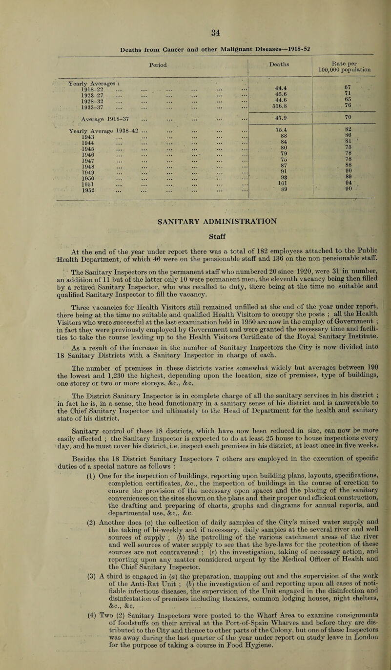 Deaths from Cancer and other Malignant Diseases—1918-52 Period Deaths Rate per 100,000 population Yearly Averages : 1918-22 ’ 44.4 67 1923-27 45.6 71 1928-32 44.6 65 1933-37 556.8 76 Average 1918-37 ... .,. 47.9 70 Yearly Average 1938-42 ... 75.4 82 1943 88 86 1944 84 SI ' 1945 80 75 1946 79 78 1947 75 78 1948 87 88 1949 91 90 1950 93 89 1951 101 94 1952 89 90 SANITARY ADMINISTRATION Staff At the end of the year under report there was a total of 182 employees attached to the Public Health Department, of which 46 were on the pensionable staff and 136 on the non-pensionable staff. The Sanitary Inspectors on the permanent staff who numbered 20 since 1920, were 31 in number, an addition of 11 but of the latter only 10 were permanent men, the eleventh vacancy being then filled by a retired Sanitary Inspector, who was recalled to duty, there being at the time no suitable and qualified Sanitary Inspector to fill the vacancy. Three vacancies for Health Visitors still remained unfilled at the end of the year under report, there being at the time no suitable and qualified Health Visitors to occupy the posts ; all the Health Visitors who were successful at the last examination held in 1950 are now in the employ of Government ; in fact they were previously employed by Government and were granted the necessary time and facili¬ ties to take the course leading up to the Health Visitors Certificate of the Royal Sanitary Institute. As a result of the increase in the number of Sanitary Inspectors the City is now divided into 18 Sanitary Districts with a Sanitary Inspector in charge of each. The number of premises in these districts varies somewhat widely but averages between 190 the lowest and 1,230 the highest, depending upon the location, size of premises, type of buildings, one storey or two or more storeys, &c., &c. The District Sanitary Inspector is in complete charge of all the sanitary services in his district ; in fact he is, in a sense, the head functionary in a sanitary sense of his district and is answerable to the Chief Sanitary Inspector and ultimately to the Head of Department for the health and sanitary state of his district. Sanitary control of these 18 districts, which have now been reduced in size, can now be more easily effected ; the Sanitary Inspector is expected to do at least 25 house to house inspections every day, and he must cover his district, i.e. inspect each premises in his district, at least once in'five weeks. Besides the 18 District Sanitary Inspectors 7 others are employed in the execution of specific duties of a special nature as follows : (1) One for the inspection of buildings, reporting upon building plans, layouts, specifications, completion certificates, &c., the inspection of buildings in the course of erection to ensure the provision of the necessary open spaces and the placing of the sanitary conveniences on the sites shown on the plans and their proper and efficient construction, the drafting and preparing of charts, graphs and diagrams for annual reports, and departmental use, &c., &c. (2) Another does (a) the collection of daily samples of the City’s mixed water supply and the taking of bi-weekly and if necessary, daily samples at the several river and well sources of supply ; (b) the patrolling of the various catchment areas of the river and well sources of water supply to see that the bye-laws for the protection of these sources are not contravened ; (c) the investigation, taking of necessary action, and reporting upon any matter considered urgent by the Medical Officer of Health and the Chief Sanitary Inspector. (3) A third is engaged in (a) the preparation, mapping out and the supervision of the work of the Anti-Rat Unit ; (b) the investigation of and reporting upon all cases of noti¬ fiable infectious diseases, the supervision of the Unit engaged in the disinfection and disinfestation of premises including theatres, common lodging houses, night shelters, &c., &c. (4) Two (2) Sanitary Inspectors were posted to the Wharf Area to examine consignments of foodstuffs on their arrival at the Port-of-Spain Wharves and before they are dis¬ tributed to the City and thence to other parts of the Colony, but one of these Inspectors was away during the last quarter of the year under report on study leave in London for the purpose of taking a course in Food Hygiene.