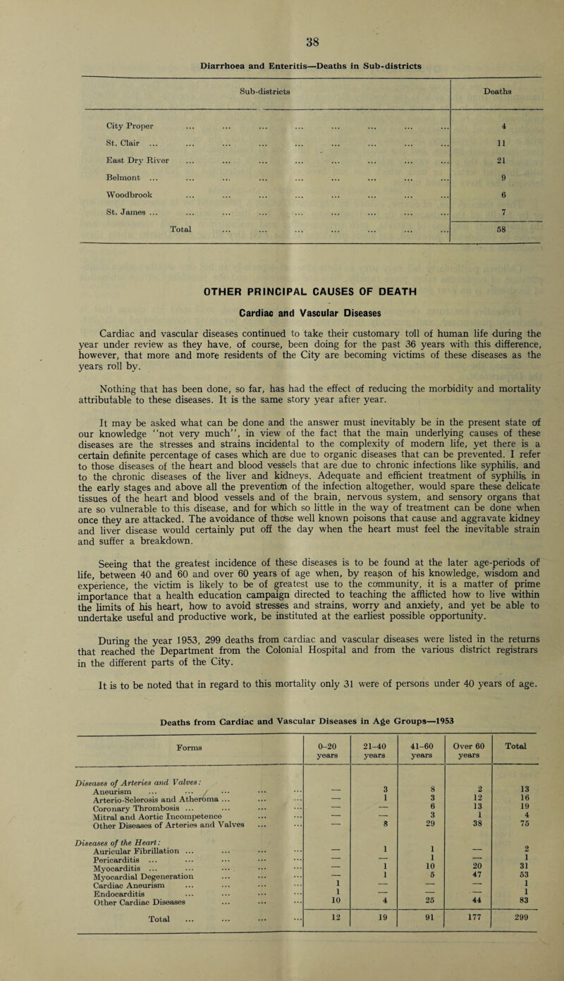 Diarrhoea and Enteritis—Deaths in Sub-districts Sub-districts Deaths City Proper 4 St. Clair 11 East Dry River 21 Belmont ... 9 Woodbroolc 6 St. James ... 7 Total 58 OTHER PRINCIPAL CAUSES OF DEATH Cardiac and Vascular Diseases Cardiac and vascular diseases continued to take their customary toll of human life during the year under review as they have, of course, been doing for the past 36 years with this difference, however, that more and more residents of the City are becoming victims of these diseases as the years roll by. Nothing that has been done, so far, has had the effect of reducing the morbidity and mortality attributable to these diseases. It is the same story year after year. It may be asked what can be done and the answer must inevitably be in the present state Of our knowledge not very much, in view of the fact that the main underlying causes of these diseases are the stresses and strains incidental to the complexity of modern life, yet there is a certain definite percentage of cases which are due to organic diseases that can be prevented. I refer to those diseases of the heart and blood vessels that are due to chronic infections like syphilis, and to the chronic diseases of the liver and kidneys. Adequate and efficient treatment of syphilis in the early stages and above all the prevention of the infection altogether, would spare these delicate tissues of the heart and blood vessels and of the brain, nervous system, and sensory organs that are so vulnerable to this disease, and for which so little in the way of treatment can be done when once they are attacked. The avoidance of those well known poisons that cause and aggravate kidney and liver disease would certainly put off the day when the heart must feel the inevitable strain and suffer a breakdown. Seeing that the greatest incidence of these diseases is to be found at the later age-periods of life, between 40 and 60 and over 60 years of age when, by reason of his knowledge, wisdom and experience, the victim is likely to be of greatest use to the community, it is a matter of prime importance that a health education campaign directed to teaching the afflicted how to live within the limits of his heart, how to avoid stresses and strains, worry and anxiety, and yet be able to undertake useful and productive work, be instituted at the earliest possible opportunity. During the year 1953, 299 deaths from cardiac and vascular diseases were listed in the returns that reached the Department from the Colonial Hospital and from the various district registrars in the different parts of the City. It is to be noted that in regard to this mortality only 31 were of persons under 40 years of age. Deaths from Cardiac and Vascular Diseases in Age Groups—1953 Forms 0-20 years 21-40 years 41-60 years Over 60 years Total Diseases of Arteries and Valves: 8 13 Aneurism — 3 2 Arterio-Sclerosis and Atheroma ... — 1 3 12 16 Coronary Thrombosis ... — — 6 13 19 Mitral and Aortic Incompetence •— — 3 1 4 Other Diseases of Arteries and Valves 8 29 38 75 Diseases of the Heart: 1 2 Auricular Fibrillation ... — 1 — Pericarditis ... — — 1 — 1 Myocarditis ... — 1 10 20 31 Myocardial Degeneration i 1 6 47 53 i Cardiac Aneurism — — Endocarditis i — — — 1 Other Cardiac Diseases 10 4 25 44 83 Total 12 19 91 177 299