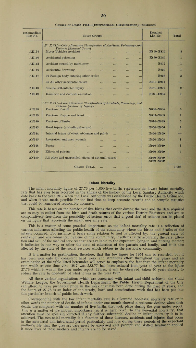 Causes of Death 1954—(International Classification)—Continued Intermediate List No. Cause Groups Detailed List No. Total AE138 “jE?” X VII—Code Alternative Classification of Accidents, Poisonings, and Violence (External Cause) Motor Vehicles Accident E810-E825 3 AE140 Accidental poisoning E870-E985 1 AE142 Accident caused by machinery E912 1 AE146 Accidental drowning E929 1 AE147 02 Foreign body entering other orifice E928 3 05 All other accidental causes E910-E911 — AEI48 Suicide, self-inflicted injury ... E970-E979 2 AE149 Homicide and Judicial execution E980-E985 1 AN138 “N” XVII—Code Alternative Classification of Accidents, Poisonings, and Violence (Nature of Injury) Fracture of skull N800-N804 5 AN 139 Fracture of spine and trunk ... ... N805-N809 1 AN 140 Fracture of limbs N810-N829 5 AN143 Head injury (excluding fracture) N850-N856 1 AN 144 Internal injury of chest, abdomen and pelvis N860-N869 — ANI45 Laceration and open wounds N870-N908 1 AN148 Bums N940-N949 1 AN149 Effects of poisons N960-N979 5 AN 150 All other and unspecified effects of external causes N950-N959 , Grand Total N980-N999 1,028 InfanS Mortality The infant mortality figure of 27.76 per 1,000 live births represents the lowest infant mortality rate that has ever been recorded in the annals of the history of the Local Sanitary Authority which date back to the year 1917 when the Local Authority was established by the Public Health Ordinance, and when it was made possible for the first time to keep accurate records and to compile statistics that could be considered reasonably accurate. This rate is based on the number of live births that occur during the year and the data required are so easy to collect from the birth and death returns of the various District Registrars and are so comparatively free from the possibility of serious error that a good deal of reliance can be placed on the figure that represents the infant mortality rate. This is a matter of some practical importance as the infant mortality rate is a reflection of various influences affecting the public health of the community where the births and deaths of the infants occurred. For instance it bears some relation to and is affected by, the general state of sanitation and environmental hygiene of the community, it reflects fairly accurately the care, atten¬ tion and skill of the medical services that are available to the expectant, lying-in and nursing mother; it indicates in one way or other the state of education of the parents and family, and it is also affected by the state of the social services which obtain in the particular community. It is a matter for gratification, therefore, that this low figure for 1954 can be recorded, but it has been won only by consistent hard work and strenuous effort throughout the years and an examination of the table listed hereunder will serve to emphasize the fact that the infant mortality rate which at one time viz: 1917 was 232.77 has been reduced from year to year to the figbne 27.76 which it was in the year under report. It has, it will be observed, taken 40 years almost, to reduce the rate to one-tenth of what it was in the year 1917. All those various organisations which are concerned with infant and child welfare: the Child Welfare League, the Government Health Department, the Public Health Department of the City can afford to take justifiable pride in the work that has been done during the past 37 years, and the figure of 27.76 is an index of the steady, hard and conscientious work that has been put into this particular branch of public health work. Corresponding with the low infant mortality rate is a lowered neo-natal mortality rate or in other words the number of deaths of infants under one month showed a welcome decline when their deaths are compared with the number of live births that took place during the year under report. This is a matter of paramount importance, as it is here, viz: to the neo-natal mortality, that attention must be specially directed if any further substantial decline in infant mortality is to be achieved. The neo-natal mortality is a function of those diseases, accidents and injuries that occur in the ante-natal and intra-natal period particularly and it is during these periods of the expectant mother’s life that the greatest care must be exercised and prompt and skilled treatment applied if more lives of these mothers and infants are to be saved.