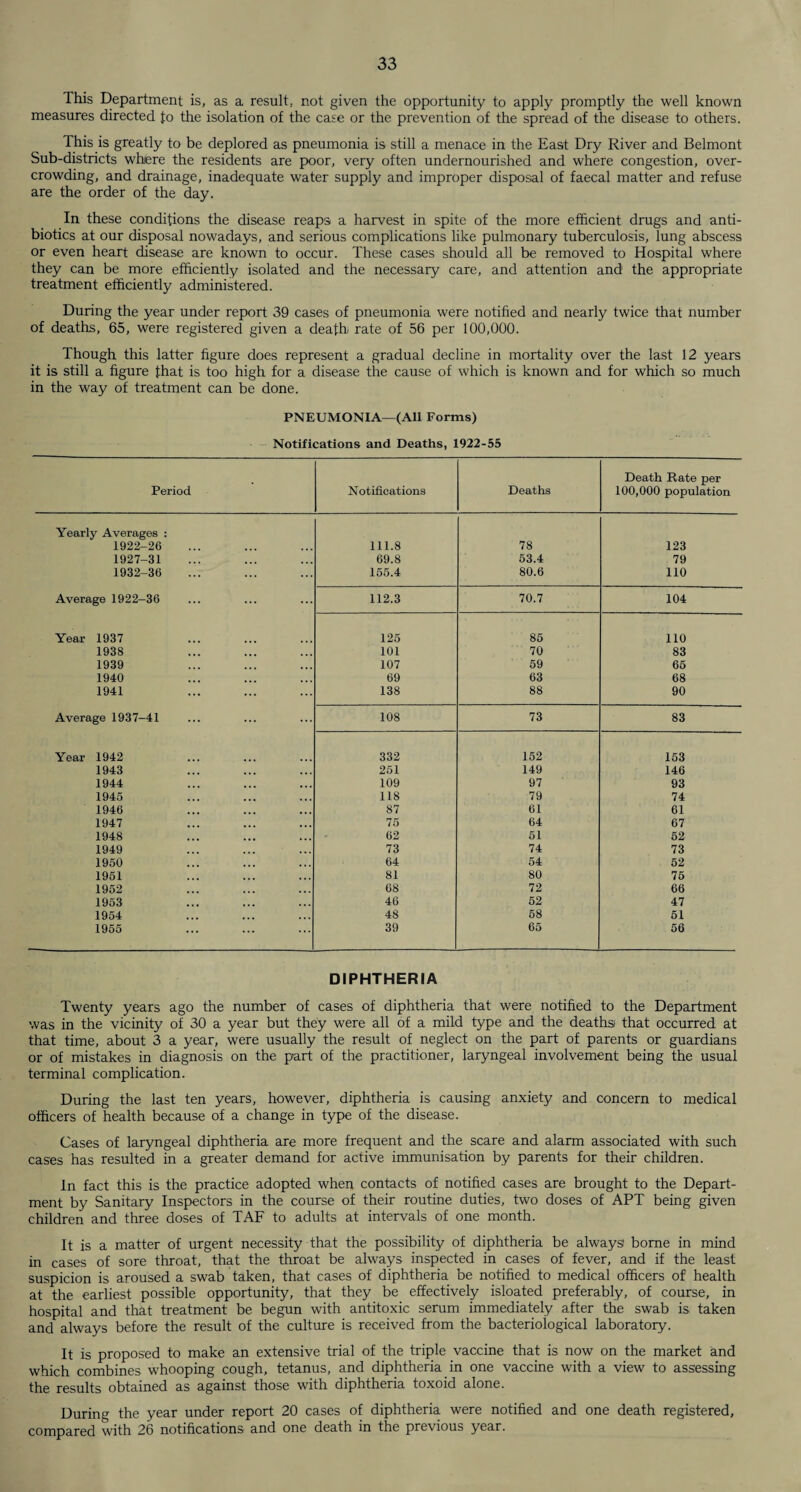 Ihis Department is, as a result, not given the opportunity to apply promptly the well known measures directed to the isolation of the case or the prevention of the spread of the disease to others. This is greatly to be deplored as pneumonia is still a menace in the East Dry River and Belmont Sub-districts where the residents are poor, very often undernourished and where congestion, over¬ crowding, and drainage, inadequate water supply and improper disposal of faecal matter and refuse are the order of the day. In these conditions the disease reaps a harvest in spite of the more efficient drugs and anti¬ biotics at our disposal nowadays, and serious complications like pulmonary tuberculosis, lung abscess or even heart disease are known to occur. These cases should all be removed to Hospital where they can be more efficiently isolated and the necessary care, and attention and the appropriate treatment efficiently administered. During the year under report 39 cases of pneumonia were notified and nearly twice that number of deaths, 65, were registered given a death, rate of 56 per 100,000. Though this latter figure does represent a gradual decline in mortality over the last 12 years it is still a figure that is too high for a disease the cause of which is known and for which so much in the way of treatment can be done. PNEUMONIA—(All Forms) Notifications and Deaths, 1922-55 Period Notifications Deaths Death Rate per 100,000 population Yearly Averages : 1922-26 111.8 78 123 1927-31 69.8 53.4 79 1932-36 ... 155.4 80.6 110 Average 1922-36 ... ... 112.3 70.7 104 Year 1937 125 85 110 1938 101 70 83 1939 107 59 65 1940 69 63 68 1941 138 88 90 Average 1937-41 ... ... 108 73 83 Year 1942 332 152 153 1943 251 149 146 1944 109 97 93 1945 118 79 74 1946 87 61 61 1947 75 64 67 1948 62 51 52 1949 73 74 73 1950 64 54 52 1951 81 80 75 1952 68 72 66 1953 46 52 47 1954 48 58 51 1955 39 65 56 DIPHTHERIA Twenty years ago the number of cases of diphtheria that were notified to the Department was in the vicinity of 30 a year but they were all of a mild type and the deaths that occurred at that time, about 3 a year, were usually the result of neglect on the part of parents or guardians or of mistakes in diagnosis on the part of the practitioner, laryngeal involvement being the usual terminal complication. During the last ten years, however, diphtheria is causing anxiety and concern to medical officers of health because of a change in type of the disease. Cases of laryngeal diphtheria are more frequent and the scare and alarm associated with such cases has resulted in a greater demand for active immunisation by parents for their children. In fact this is the practice adopted when contacts of notified cases are brought to the Depart¬ ment by Sanitary Inspectors in the course of their routine duties, two doses of APT being given children and three doses of TAF to adults at intervals of one month. It is a matter of urgent necessity that the possibility of diphtheria be always) borne in mind in cases of sore throat, that the throat be always inspected in cases of fever, and if the least suspicion is aroused a swab taken, that cases of diphtheria be notified to medical officers of health at the earliest possible opportunity, that they be effectively isloated preferably, of course, in hospital and that treatment be begun with antitoxic serum immediately after the swab is taken and always before the result of the culture is received from the bacterioiogical laboratory. It is proposed to make an extensive trial of the triple vaccine that is now on the market and which combines whooping cough, tetanus, and diphtheria in one vaccine with a view to assessing the results obtained as against those with diphtheria toxoid alone. During the year under report 20 cases of diphtheria were notified and one death registered, compared with 26 notifications and one death in the previous year.