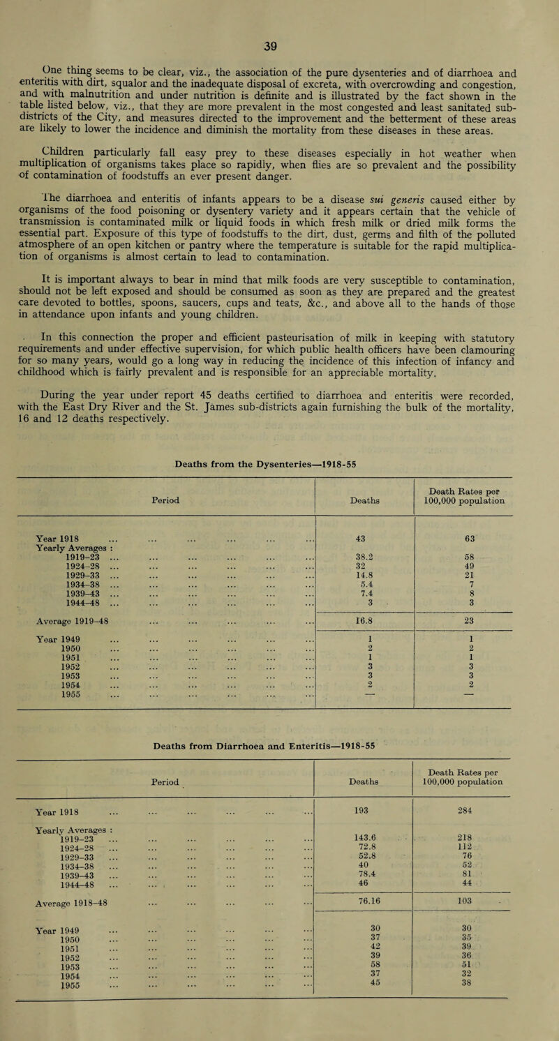 One thing seems to be clear, viz., the association of the pure dysenteries and of diarrhoea and enteritis with dirt, squalor and the inadequate disposal of excreta, with overcrowding and congestion, and with malnutrition and under nutrition is definite and is illustrated by the fact shown in the table listed below, viz., that they are more prevalent in the most congested and least sanitated sub¬ districts of the City, and measures directed to the improvement and the betterment of these areas are likely to lower the incidence and diminish the mortality from these diseases in these areas. Children particularly fall easy prey to these diseases especially in hot weather when multiplication of organisms takes place so rapidly, when flies are so prevalent and the possibility of contamination of foodstuffs an ever present danger. lhe diarrhoea and enteritis of infants appears to be a disease sui generis caused either by organisms of the food poisoning or dysentery variety and it appears certain that the vehicle of transmission is contaminated milk or liquid foods in which fresh milk or dried milk forms the essential part. Exposure of this type of foodstuffs to the dirt, dust, germs and filth of the polluted atmosphere of an open kitchen or pantry where the temperature is suitable for the rapid multiplica¬ tion of organisms is almost certain to lead to contamination. It is important always to bear in mind that milk foods are very susceptible to contamination, should not be left exposed and should be consumed as soon as they are prepared and the greatest care devoted to bottles, spoons, saucers, cups and teats, &c., and above all to the hands of tho.se in attendance upon infants and young children. In this connection the proper and efficient pasteurisation of milk in keeping with statutory requirements and under effective supervision, for which public health officers have been clamouring for so many years, would go a long way in reducing the incidence of this infection of infancy and childhood which is fairly prevalent and is responsible for an appreciable mortality. During the year under report 45 deaths certified to diarrhoea and enteritis were recorded, with the East Dry River and the St. James sub-districts again furnishing the bulk of the mortality, 16 and 12 deaths respectively. Deaths from the Dysenteries—1918-55 Period Deaths Death Rates per 100,000 population Year 1918 43 63 Yearly Averages : 1919-23 ... 38.2 58 1924-28 ... 32 49 1929-33 ... 14.8 21 1934-38 ... 5.4 7 1939^43 ... 7.4 8 1944-48 ... 3 3 Average 1919-48 16.8 23 Year 1949 1 1 1950 2 2 1951 1 1 1952 3 3 1953 3 3 1954 2 2 1955 Deaths from Diarrhoea and Enteritis—1918-55 Period Deaths Death Rates per 100,000 population Year 1918 193 284 Yearly Averages : 143.6 218 1919-23 1924-28 72.8 112 1929-33 52.8 76 1934-38 40 52 1939-43 78.4 81 1944r-48 46 44 Average 1918-48 76.16 103 Year 1949 30 30 1950 37 35 1951 42 39 1952 39 36 1953 58 51 1954 37 32 1955 45 38