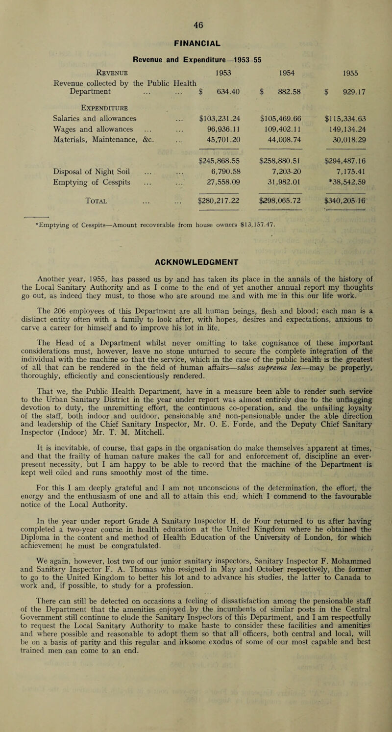 FINANCIAL Revenue and Expenditure—1953-55 Revenue 1953 1954 1955 Revenue collected by the Public Department Health $ 634.40 $ 882.58 $ 929.17 Expenditure Salaries and allowances $103,231.24 $105,469.66 $115,334.63 Wages and allowances 96,936.11 109,402.11 149,134.24 Materials, Maintenance, &c. 45,701.20 44,008.74 30,018.29 $245,868.55 $258,880.51 $294,487.16 Disposal of Night Soil 6,790.58 7,203-20 7,175.41 Emptying of Cesspits 27,558.09 31,982.01 *38,542.59 Total $280,217.22 $298,065.72 $340,205-16 *Emptyijig of Cesspits—Amount recoverable from house owners $13,157.47. ACKNOWLEDGMENT Another year, 1955, has passed us by and has taken its place in the annals of the history of the Local Sanitary Authority and as I come to the end of yet another annual report my thoughts' go out, as indeed they must, to those who are around me and with me in this our life work. The 206 employees of this Department are all human beings, flesh and blood; each man is a distinct entity often with a family to look after, with hopes, desires and expectations, anxious to carve a career for himself and to improve his lot in life. The Head of a Department whilst never omitting to take cognisance of these important considerations must, however, leave no stone unturned to secure the complete integration of the individual with the machine so that the service, which in the case of the public health is the greatest of all that can be rendered in the held of human affairs—salus suprema lex—may be properly, thoroughly, efficiently and conscientiously rendered. That we, the Public Health Department, have in a measure been able to render such service to the Urban Sanitary District in the year under report was almost entirely due to the unflagging devotion to duty, the unremitting effort, the continuous co-operation, and the unfailing loyalty of the staff, both indoor and outdoor, pensionable and non-pensionable under the able direction and leadership of the Chief Sanitary Inspector, Mr. O. E. Forde, and the Deputy Chief Sanitary Inspector (Indoor) Mr. T. M. Mitchell. It is inevitable, of course, that gaps in the organisation do make themselves apparent at times, and that the frailty of human nature makes the call for and enforcement of, discipline an ever¬ present necessity, but I am happy to be able to record that the machine of the Department is kept well oiled and runs smoothly most of the time. For this I am deeply grateful and I am not unconscious of the determination, the effort, the energy and the enthusiasm of one and all to attain this end, which I commend to the favourable notice of the Local Authority. In the year under report Grade A Sanitary Inspector H. de Four returned to us after having completed a two-year course in health education at the United Kingdom where he obtained the Diploma in the content and method of Health Education of the University of London, for which achievement he must be congratulated. We again, however, lost two of our junior sanitary inspectors, Sanitary Inspector F. Mohammed and Sanitary Inspector F. A. Thomas who resigned in May and October respectively, the former to go to the United Kingdom to better his lot and to advance his studies, the latter to Canada to work and, if possible, to study for a profession. There can still be detected on occasions a feeling of dissatisfaction among the pensionable staff of the Department that the amenities enjoyed by the incumbents of similar posts in the Central Government still continue to elude the Sanitary Inspectors of this Department, and I am respectfully to request the Local Sanitary Authority to make haste to consider these facilities and amenities and where possible and reasonable to adopt them so that all officers, both central and local, will be on a basis of parity and this regular and irksome exodus of some of our most capable and best trained men can come to an end.