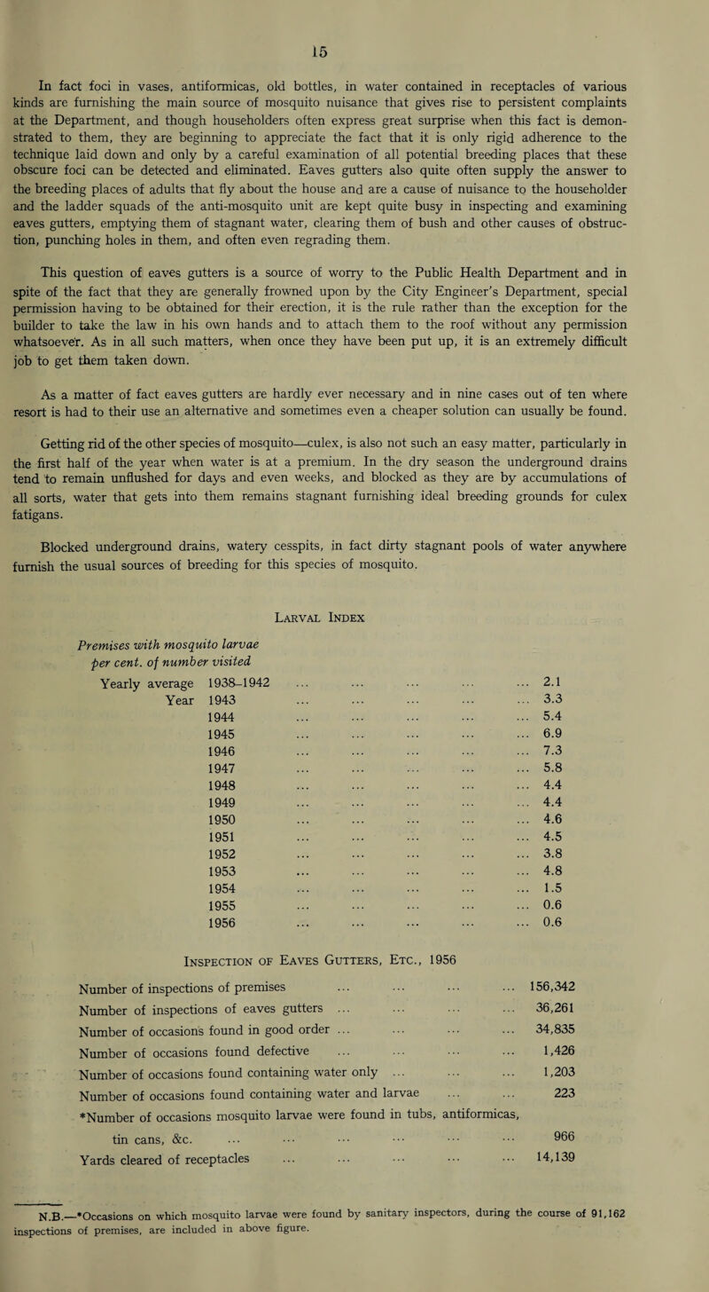 In fact foci in vases, antiformicas, old bottles, in water contained in receptacles of various kinds are furnishing the main source of mosquito nuisance that gives rise to persistent complaints at the Department, and though householders often express great surprise when this fact is demon¬ strated to them, they are beginning to appreciate the fact that it is only rigid adherence to the technique laid down and only by a careful examination of all potential breeding places that these obscure foci can be detected and eliminated. Eaves gutters also quite often supply the answer to the breeding places of adults that fly about the house and are a cause of nuisance to the householder and the ladder squads of the anti-mosquito unit are kept quite busy in inspecting and examining eaves gutters, emptying them of stagnant water, clearing them of bush and other causes of obstruc¬ tion, punching holes in them, and often even regrading them. This question of eaves gutters is a source of worry to the Public Health Department and in spite of the fact that they are generally frowned upon by the City Engineer’s Department, special permission having to be obtained for their erection, it is the rule rather than the exception for the builder to take the law in his own hands and to attach them to the roof without any permission whatsoever. As in all such matters, when once they have been put up, it is an extremely difficult job to get them taken down. As a matter of fact eaves gutters are hardly ever necessary and in nine cases out of ten where resort is had to their use an alternative and sometimes even a cheaper solution can usually be found. Getting rid of the other species of mosquito—culex, is also not such an easy matter, particularly in the first half of the year when water is at a premium. In the dry season the underground drains tend to remain unflushed for days and even weeks, and blocked as they are by accumulations of all sorts, water that gets into them remains stagnant furnishing ideal breeding grounds for culex fatigans. Blocked underground drains, watery cesspits, in fact dirty stagnant pools of water anywhere furnish the usual sources of breeding for this species of mosquito. Larval Index Premises with mosquito larvae per cent, of number visited Yearly average 1938-1942 ... ... ... ... ... 2.1 Year 1943 ... ... ... ... ... 3.3 1944 ... ... ... ... ... 5.4 1945 ... ... ... ... ... 6.9 1946 ... ... ... ... ... 7.3 1947 ... ... ... ... ... 5.8 1948 ... ... ... ... ... 4.4 1949 ... ... ... ... ... 4.4 1950 ... ... ... ... ... 4.6 1951 .4.5 1952 ... ... ... ... ... 3.8 1953 ... ... ... ... ... 4.8 1954 ... ... ... ... ... 1.5 1955 ... ... ... ... ... 0.6 1956 ... ... ... ... ... 0.6 Inspection of Eaves Gutters, Etc., 1956 Number of inspections of premises ... ... ... ... 156,342 Number of inspections of eaves gutters ... ... ... ... 36,261 Number of occasions found in good order ... ... ... ... 34,835 Number of occasions found defective ... ... ... ... 1,426 Number of occasions found containing water only ... ... ... 1,203 Number of occasions found containing water and larvae ... ... 223 ♦Number of occasions mosquito larvae were found in tubs, antiformicas, tin cans, &c. Yards cleared of receptacles N B_*Occasions on which mosquito larvae were found by sanitary inspectors, during the course of 91,162 inspections of premises, are included in above figure.