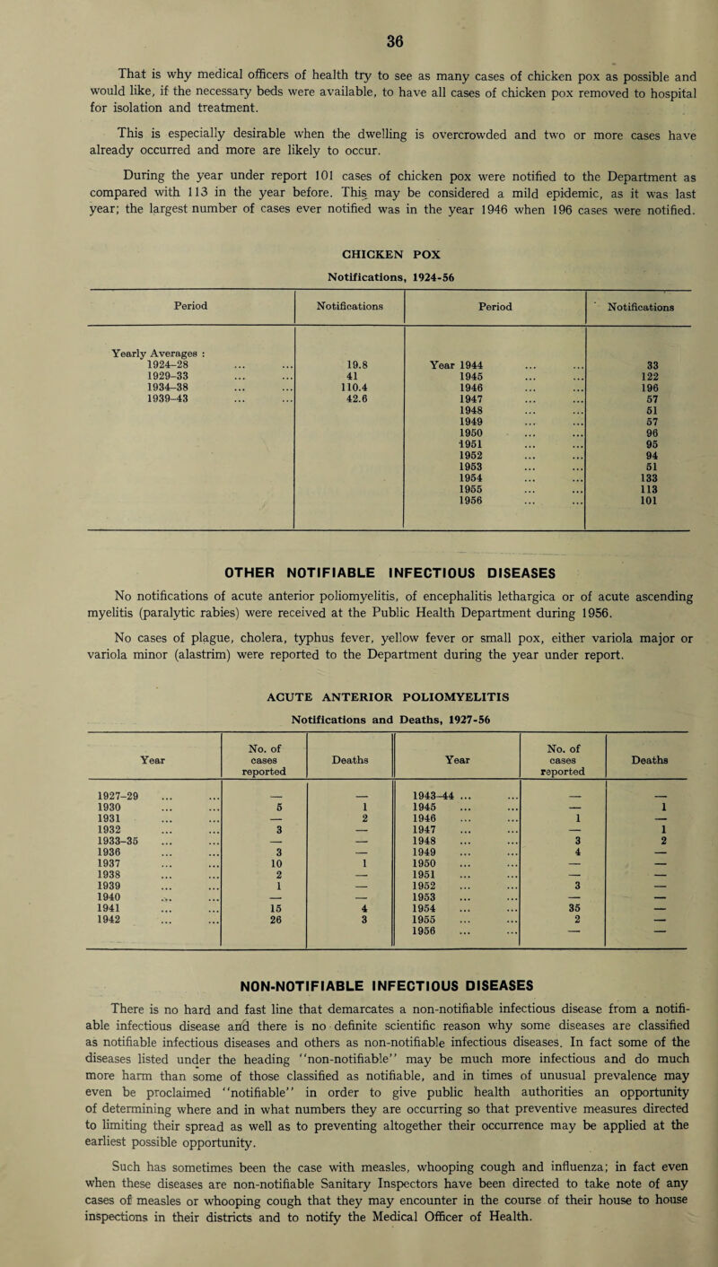 That is why medical officers of health try to see as many cases of chicken pox as possible and would like, if the necessary beds were available, to have all cases of chicken pox removed to hospital for isolation and treatment. This is especially desirable when the dwelling is overcrowded and two or more cases have already occurred and more are likely to occur. During the year under report 101 cases of chicken pox were notified to the Department as compared with 113 in the year before. This may be considered a mild epidemic, as it was last year; the largest number of cases ever notified was in the year 1946 when 196 cases were notified. CHICKEN POX Notifications, 1924-56 Period Notifications Period Notifications Yearly Averages : 1924-28 19.8 Year 1944 33 1929-33 41 1945 122 1934-38 110.4 1946 196 1939-43 42.6 1947 57 1948 51 1949 57 1950 96 1951 95 1952 94 1953 51 1954 133 1955 113 1956 101 OTHER NOTIFIABLE INFECTIOUS DISEASES No notifications of acute anterior poliomyelitis, of encephalitis lethargica or of acute ascending myelitis (paralytic rabies) were received at the Public Health Department during 1956. No cases of plague, cholera, typhus fever, yellow fever or small pox, either variola major or variola minor (alastrim) were reported to the Department during the year under report. ACUTE ANTERIOR POLIOMYELITIS Notifications and Deaths, 1927-56 Year No. of cases reported Deaths Year No. of cases reported Deaths 1927-29 1943- -44 ... _ 1930 5 1 1945 — 1 1931 — 2 1946 1 — 1932 3 — 1947 — 1 1933-35 — — 1948 3 2 1936 3 — 1949 4 — 1937 10 1 1950 — — 1938 2 -- 1951 — — 1939 1 — 1952 3 — 1940 -- — 1953 — — 1941 15 4 1954 35 — 1942 26 3 1955 1956 2 — NON-NOTIFIABLE INFECTIOUS DISEASES There is no hard and fast line that demarcates a non-notifiable infectious disease from a notifi¬ able infectious disease and there is no definite scientific reason why some diseases are classified as notifiable infectious diseases and others as non-notifiable infectious diseases. In fact some of the diseases listed under the heading non-notifiable” may be much more infectious and do much more harm than some of those classified as notifiable, and in times of unusual prevalence may even be proclaimed notifiable” in order to give public health authorities an opportunity of determining where and in what numbers they are occurring so that preventive measures directed to limiting their spread as well as to preventing altogether their occurrence may be applied at the earliest possible opportunity. Such has sometimes been the case with measles, whooping cough and influenza; in fact even when these diseases are non-notifiable Sanitary Inspectors have been directed to take note of any cases of measles or whooping cough that they may encounter in the course of their house to house inspections in their districts and to notify the Medical Officer of Health.
