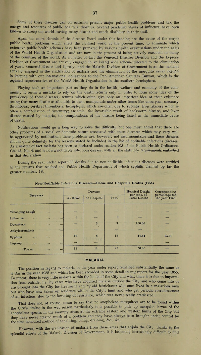 Some of these diseases can on occasion present major public health problems and tax the energy and resources of public health authorities. Several pandemic waves of influenza have been known to sweep the world leaving many deaths and much disability in their trail. Again the more chronic of the diseases listed under this heading are the cause of the major public health problems which affect the civilised world at the present time, to eliminate which extensive public health schemes have been prepared by various health organisations under the aegis of the World Health Organisation and are now in the process of being actively executed in many of the countries of the world. As a matter of fact the Venereal Diseases Division and the Leprosy Division of Government are actively engaged in an island wide scheme directed to the elimination of yaws, venereal disease and leprosy, and the Malaria Division of Government is at the moment actively engaged in the eradication of malaria and the elimination of the mosquito aedes aegypti in keeping with our international obligations to the Pan American Sanitary Bureau, which is the regional representative of the World Health Organisation in the southern hemisphere. Playing such an important part as they do in the health, welfare and economy of the com¬ munity it seems a mistake to rely on the death returns only in order to form some idea of the prevalence of these diseases,- returns which often give only an imperfect idea of their existence seeing that many deaths attributable to them masquerade under other terms like aneurysm, coronary thrombosis, cerebral thrombosis, hemiplegia, which are often due to syphilis; liver abscess which is often a complication of dysentery; anaemia, the invariable result of hookworm disease, and liver disease caused by malaria, the complications of the disease being listed as the immediate cause of death. Notifications would go a long way to solve the difficulty but one must admit that there are other problems of a social or domestic nature associated with these diseases which may very well be aggravated by notification; these problems are, however, not insurmountable and these diseases should quite definitely for the reasons stated be included in the list of notifiable infectious diseases. As a matter of fact malaria has been so declared under section 103 of the Public Health Ordinance, Ch. 12. No. 4, and is now a notifiable infectious disease, with all the statutory requirements embodied in that declaration. During the year under report 22 deaths due to non-notifiable infectious diseases were certified in the returns that reached the Public Health Department of which syphilis claimed by far the greater number, 18. Non-Notifiable Infectious Diseases—Home and Hospitals Deaths (1956) Diseases Deaths Hospital Deaths per cent, of Total Deaths Corresponding percentage for the year 1955 At Home At Hospital Total Whooping Cough — — — — — Influenza 1 — 1 — — Dysentery — 3 3 100.00 — Ankylostomiasis — — — — — Syphilis 10 8 18 44.44 25.00 Leprosy — — — — — Total 11 11 22 50.00 — MALARIA The position in regard to malaria in the year under report remained substantially the same as it was in the year 1955 and which has been recorded in some detail in my report for the year 1955. To repeat, there is very little malaria within the limits of the City and what there is is due to importa¬ tion from outside, i.e. by cases who have acquired malaria outside the City and who come into or are brought into the City for treatment and by old febricitants who once lived in a malarious area but who have now taken up residence within the City’s limit and who get periodic recrudescences of an infection, due to the lowering of resistance, which was never really eradicated. That does not, of course, mean to say that no anophelene mosquitoes are to be found within the City’s limits; in the wet season particularly it is possible to pick up mosquito larvae of the anophelene species in the swampy areas at the extreme eastern and western limits of the City but they have never created much of a problem and they have always been brought under control by the time honoured method of canalising, oiling, draining, &c., &c. However, with the eradication of malaria from these areas that adjoin the City, thanks to the splendid efforts of the Malaria Division of Government, it is becoming increasingly difficult to find
