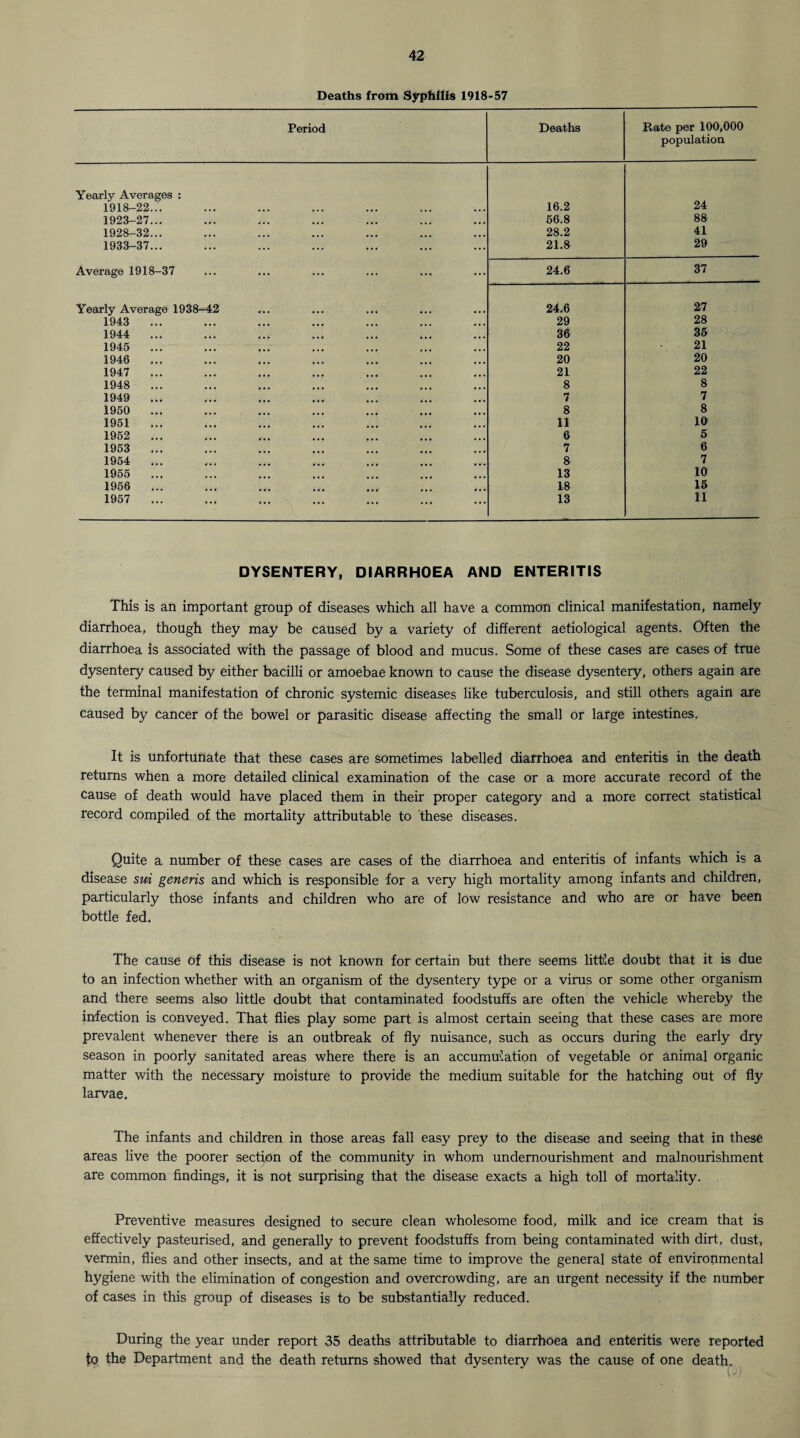 Deaths from Syphilis 1918-57 Period Deaths Rate per 100,000 population Yearly Averages : 1918-22... 16.2 24 1923-27... 56.8 88 1928-32... 28.2 41 1933-37... 21.8 29 Average 1918-37 24.6 37 Yearly Average 1938-42 24.6 27 1943 ... 29 28 1944 ... 36 35 1945 22 21 1946 ... 20 20 1947 ... 21 22 1948 ... 8 8 1949 7 7 1950 ... 8 8 1951 11 10 1952 ... 6 5 1953 ... 7 6 1954 ... 8 7 1955 ... 13 10 1956 18 15 1957 ... 13 11 DYSENTERY, DIARRHOEA AND ENTERITIS This is an important group of diseases which all have a common clinical manifestation, namely diarrhoea, though they may be caused by a variety of different aetiological agents. Often the diarrhoea is associated with the passage of blood and mucus. Some of these cases are cases of true dysentery caused by either bacilli or amoebae known to cause the disease dysentery, others again are the terminal manifestation of chronic systemic diseases like tuberculosis, and still others again are caused by cancer of the bowel or parasitic disease affecting the small or large intestines. It is unfortunate that these cases are sometimes labelled diarrhoea and enteritis in the death returns when a more detailed clinical examination of the case or a more accurate record of the cause of death would have placed them in their proper category and a more correct statistical record compiled of the mortality attributable to these diseases. Quite a number of these cases are cases of the diarrhoea and enteritis of infants which is a disease sui generis and which is responsible for a very high mortality among infants and children, particularly those infants and children who are of low resistance and who are or have been bottle fed. The cause of this disease is not known for certain but there seems little doubt that it is due to an infection whether with an organism of the dysentery type or a virus or some other organism and there seems also little doubt that contaminated foodstuffs are often the vehicle whereby the infection is conveyed. That flies play some part is almost certain seeing that these cases are more prevalent whenever there is an outbreak of fly nuisance, such as occurs during the early dry season in poorly sanitated areas where there is an accumulation of vegetable or animal organic matter with the necessary moisture to provide the medium suitable for the hatching out of fly larvae. The infants and children in those areas fall easy prey to the disease and seeing that in these areas live the poorer section of the community in whom undernourishment and malnourishment are common findings, it is not surprising that the disease exacts a high toll of mortality. Preventive measures designed to secure clean wholesome food, milk and ice cream that is effectively pasteurised, and generally to prevent foodstuffs from being contaminated with dirt, dust, vermin, flies and other insects, and at the same time to improve the general state of environmental hygiene with the elimination of congestion and overcrowding, are an urgent necessity if the number of cases in this group of diseases is to be substantially reduced. During the year under report 35 deaths attributable to diarrhoea and enteritis were reported to the Department and the death returns showed that dysentery was the cause of one death.