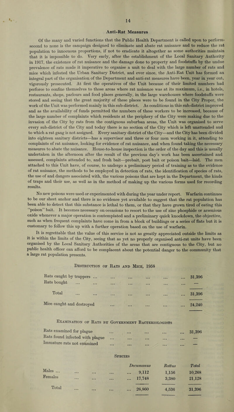 Anti-Rat Measures Of the many and varied functions that the Public Health Department is called upon to perform* second to none is the campaign designed to eliminate and abate rat nuisance and to reduce the rat population to innocuous proportions, if not to eradicate it altogether as some authorities maintain that it is impossible to do. Very early, after the establishment of the Local Sanitary Authority in 1917, the existence of rat nuisance and the damage done to property and foodstuffs by the undue prevalence of rats made it imperative to organise a unit to deal with the large number of rats and mice which infested the Urban Sanitary District, and ever since, the Anti-Rat Unit has formed an integral part of the organisation of the Department and anti-rat measures have been, year in year out, vigorously prosecuted. At first the operatives of the Unit because of their limited numbers had perforce to confine themselves to those areas where rat nuisance was at its maximum, i.e., in hotels, restaurants, shops, parlours and food places generally, in the large warehouses where foodstuffs were stored and seeing that the great majority of these places were to be found in the City Proper, the work of the Unit was performed mainly in this sub-district. As conditions in this sub.-district improved and as the availability of funds permitted the numbers of these workers to be increased, because of the large number of complaints which residents at the periphery of the City were making due to the invasion of the City by rats from the contiguous suburban areas, the Unit was organised to serve every sub-district of the City and today there is no section of the City which is left unattended and to which a rat gang is not assigned. Every sanitary district of the City—and the City has been divided into eighteen sanitary districts—has a supervisor and three or four men working in it, attending to complaints of rat nuisance, looking for evidence of rat nuisance, and when found taking the necessary measures to abate the nuisance. House-to-house inspection is the order of the day and this is usually undertaken in the afternoon after the result of the previous day’s work has been ascertained and assessed, complaints attended to, and fresh bait—prebait, post bait or poison bait—laid. The men attached to this Unit have, of course, to undergo a preliminary period of training as to the evidence of rat nuisance, the methods to be employed in detection of rats, the identification of species of rats, the use of and dangers associated with, the various poisons that are kept hi the Department, the kinds of traps and their use, as well as in the method of making up the various forms used for recording results. No new poisons were used or experimented with during the year under report. Warfarin continues to be our sheet anchor and there is no evidence yet available to suggest that the rat population has been able to detect that this substance is lethal to them, or that they have grown tired of eating this “poison” bait. It becomes necessary on occasions to resort to the use of zinc phosphide or arsenious oxide whenever a major operation is contemplated and a preliminary quick knockdown, the objective, such as when frequent complaints have come in from a block of buildings or a series of flats but it is customary to follow this up with a further operation based on the use of warfarin. It is regrettable that the value of this service is not as greatly appreciated outside the limits as it is within the limits of the City, seeing that as yet no properly organised anti-rat units have been organised by the Local Sanitary Authorities of the areas that are contiguous to the City, but no public health officer can afford to be complacent about the potential danger to the community that a large rat population presents. Destruction op Rats and Mice, 1958 Rats caught by trappers ... Rats bought Total Mice caught and destroyed ... 31,396 31,396 24,240 Examination of Rats by Government Bacteriologists Rats examined for plague ... ... ... ... ... 31,396 Rats found infected with plague ... ... ... ... ... — Immature rats not examined ... ... ... ... — Species Males ... Females Decumanus Rattus Total 9,112 1,156 10,268 ... 17,748 3,380 21,128 ... 26,860 4,536 31,396 Total