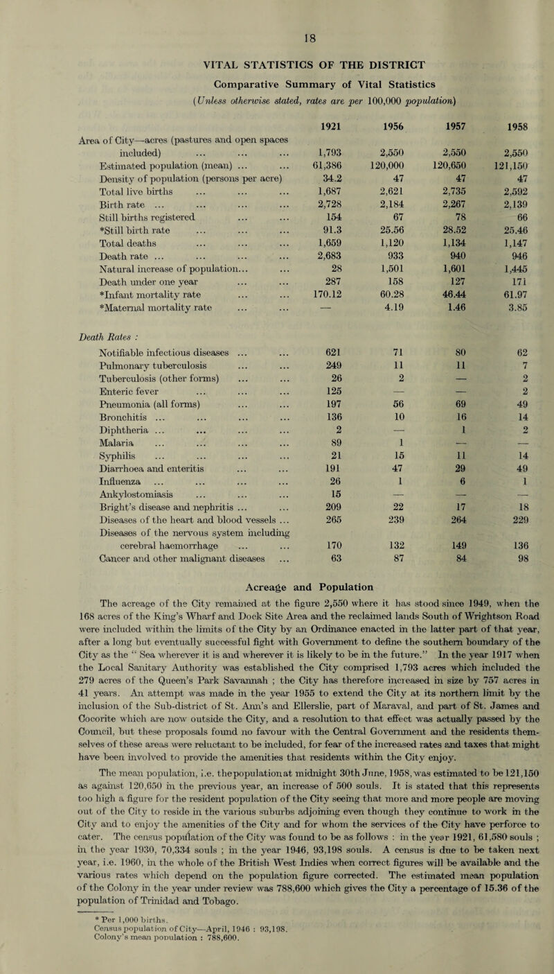VITAL STATISTICS OF THE DISTRICT Comparative Summary of Vital Statistics (Unless otherwise stated, rates are per 100,000 population) 1921 1956 1957 1958 Area of City—acres (pastures and open spaces included) 1,793 2,550 2,550 2,550 Estimated population (mean) ... 61,386 120,000 120,650 121,150 Density of population (persons per acre) 34.2 47 47 47 Total live births 1,687 2,621 2,735 2,592 Birthrate ... 2,728 2,184 2,267 2,139 Still births registered 154 67 78 66 ♦Still birth rate 91.3 25.56 28.52 25.46 Total deaths 1,659 1,120 1,134 1,147 Death rate ... 2,683 933 940 946 Natural increase of population. 28 1,501 1,601 1,445 Death under one year 287 158 127 171 ♦Infant mortality rate 170.12 60.28 46.44 61.97 ♦Maternal mortality rate — 4.19 1.46 3.85 Death Rates : Notifiable infectious diseases ... 621 71 80 62 Pulmonary tuberculosis 249 11 11 7 Tuberculosis (other forms) 26 2 — 2 Enteric fever 125 -— — 2 Pneumonia (all forms) 197 56 69 49 Bronchitis ... 136 10 16 14 Diphtheria ... 2 — 1 2 Malaria 89 1 — — Syphilis 21 15 11 14 Diarrhoea and enteritis 191 47 29 49 Influenza 26 1 6 1 Ankylostomiasis 15 — — — Bright’s disease and nephritis ... 209 22 17 18 Diseases of the heart and blood vessels ... 265 239 264 229 Diseases of the nervous system including cerebral haemorrhage 170 132 149 136 Cancer and other malignant diseases 63 87 84 98 Acreage and Population The acreage of the City remained at the figure 2,550 where it has stood since 1949, when the 168 acres of the King’s Wharf and Dock Site Area and the reclaimed lands South of Wrightson Road were included within the limits of the City by an Ordinance enacted in the latter part of that year, after a long but eventually successful fight with Government to define the southern boundary of the City as the “ Sea wherever it is and wherever it is likely to be in the future.” In the year 1917 when the Local Sanitary Authority was established the City comprised 1,793 acres which included the 279 acres of the Queen’s Park Savannah ; the City has therefore increased in size by 757 acres in 41 years. An attempt was made in the year 1955 to extend the City at its northern limit by the inclusion of the Sub-district of St. Aim’s and Ellerslie, part of Maraval, and part of St. James and Cocorite which are now outside the City, and a resolution to that effect wTas actually passed by the Council, but these proposals found no favour with the Central Government and the residents them¬ selves of these areas were reluctant to be included, for fear of the increased rates and taxes that might have been involved to provide the amenities that residents within the City enjoy. The mean population, he. the population at midnight 30th June, 1958, was estimated to be 121,150 as against 120,650 in the previous year, an increase of 500 souls. It is stated that this represents too high a figure for the resident population of the City seeing that more and more people are moving out of the City to reside in the various suburbs adjoining even though they continue to work in the City and to enjoy the amenities of the City and for whom the services of the City have perforce to cater. The census population of the City was found to be as follows : in the year 1921, 61,580 souls ; in the year 1930, 70,334 souls ; in the year 1946, 93,198 souls. A census is due to be taken next year, i.e. 1960, in the whole of the British West Indies when correct figures will be available and the various rates which depend on the population figure corrected. The estimated mean population of the Colony in the year under review was 788,600 which gives the City a percentage of 15.36 of the population of Trinidad and Tobago. * Per 1,000 births. Census population of City-—April, 1946 : 93,198. Colony’s mean population : 788,600.