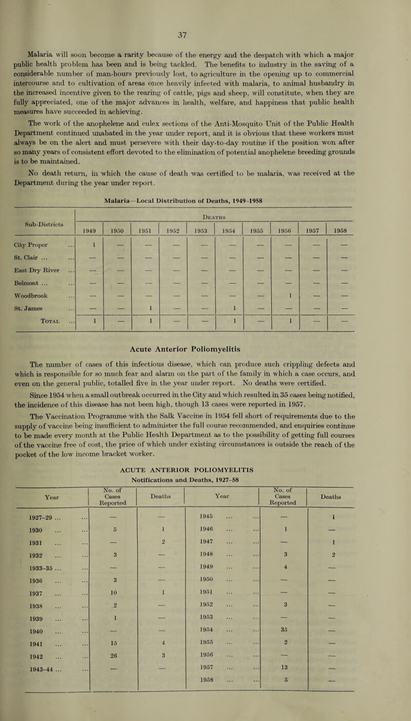 Malaria will soon become a rarity because of the energy and the despatch with which a major public health problem has been and is being tackled. The benefits to industry in the saving of a considerable number of man-hours previously lost, to agriculture in the opening up to commercial intercourse and to cultivation of areas once heavily infected with malaria, to animal husbandry in the increased incentive given to the rearing of cattle, pigs and sheep, will constitute, when they are fully appreciated, one of the major advances in health, welfare, and happiness that public health measures have succeeded in achieving. The work of the anophelene and culex sections of the Anti-Mosquito Unit of the Public Health Department continued unabated in the year under report, and it is obvious that these workers must always be on the alert and must persevere with their day-to-day routine if the position won after so many years of consistent effort devoted to the elimination of potential anophelene breeding grounds is to be maintained. No death return, in which the cause of death was certified to be malaria, was received at the Department during the year under report . Malaria—Local Distribution of Deaths, 1949-1958 Deaths Sub-Districts 1949 1950 1951 1952 1953 1954 1955 1956 1957 1958 City Proper 1 — — — — — — — — — St. Clair ... — — — — — — — — — — East Dry River — — — — — — — — — — Belmont ... — — — — — — — — — — Woodbrook — — — — — — — 1 — — St. Jaines — — 1 — — 1 — — — — Total 1 — 1 — — 1 — 1 — — Acute Anterior Poliomyelitis The number of cases of this infectious disease, which can produce such crippling defects and which is responsible for so much fear and alarm on the part of the family in which a case occurs, and even on the general public, totalled five hi the year under report. No deaths were certified. Since 1954 when a small outbreak occurred in the City and which resulted in 35 cases being notified, the incidence of this disease has not been high, though 13 cases were reported in 1957. The Vaccination Programme with the Salk Vaccine in 1954 fell short of requirements due to the supply of vaccine being insufficient to administer the full course recommended, and enquiries continue to be made every month at the Public Health Department as to the possibility of getting full courses of the vaccine free of cost, the price of which under existing circumstances is outside the reach of the pocket of the low income bracket worker. ACUTE ANTERIOR POLIOMYELITIS Notifications and Deaths, 1927-58 Year No. of Cases Reported Deaths Year No. of Cases Reported Deaths 1927-29 ... — — 1945 — 1 1930 5 1 1946 1 — 1931 — 2 1947 — 1 1932 3 — 1948 3 2 1933-35 ... — — 1949 4 — 1936 3 — 1950 — — 1937 10 1 1951 — — 1938 2 — 1952 3 — 1939 1 — 1953 — — 1940 — — 1954 35 — 1941 15 4 1955 2 — 1942 26 3 1956 — — 1943-44 ... — — 1957 13 — 1958 5 —