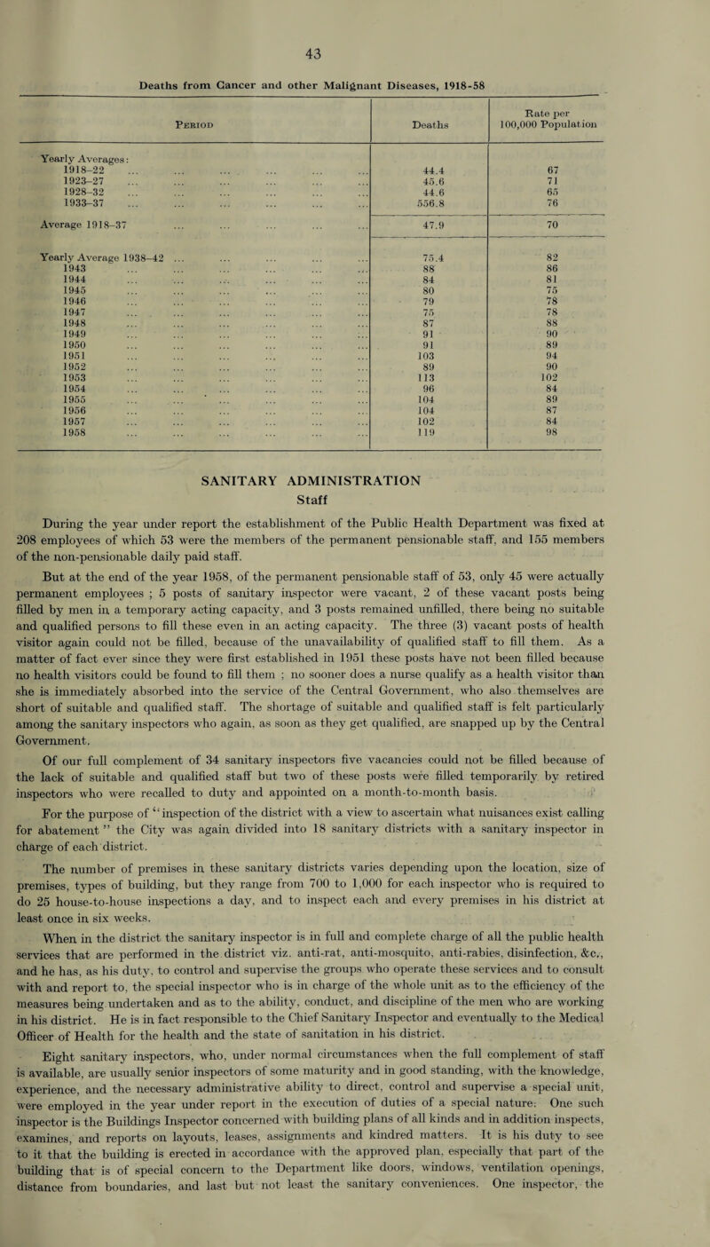 Deaths from Cancer and other Malignant Diseases, 1918-58 Period Deaths Rate per 100,000 Population Yearly Averages: 1918-22 44.4 67 1923-27 45.6 71 1928-32 44.6 65 1933-37 556.8 76 Average 1918-37 47.9 70 Yearly Average 1938-42 ... 75.4 82 1943 88 86 1944 84 81 1945 80 75 1946 79 78 1947 75 78 1948 87 88 1949 91 90 1950 91 89 1951 103 94 1952 89 90 1953 113 102 1954 96 84 1955 ... ... ' ... 104 89 1956 104 87 1957 102 84 1958 119 98 SANITARY ADMINISTRATION Staff During the year under report the establishment of the Public Health Department was fixed at 208 employees of which 53 were the members of the permanent pensionable staff, and 155 members of the non-pensionable daily paid staff. But at the end of the year 1958, of the permanent pensionable staff of 53, only 45 were actually permanent employees ; 5 posts of sanitary inspector were vacant, 2 of these vacant posts being filled by men in a temporary acting capacity, and 3 posts remained unfilled, there being no suitable and qualified persons to fill these even in an acting capacity. The three (3) vacant posts of health visitor again could not be filled, because of the unavailability of qualified staff to fill them. As a matter of fact ever since they were first established in 1951 these posts have not been filled because no health visitors could be found to fill them ; no sooner does a nurse qualify as a health visitor than she is immediately absorbed into the service of the Central Government, who also themselves are short of suitable and qualified staff. The shortage of suitable and qualified staff is felt particularly among the sanitary inspectors who again, as soon as they get qualified, are snapped up by the Central Government. Of our full complement of 34 sanitary inspectors five vacancies could not be filled because of the lack of suitable and qualified staff but two of these posts were filled temporarily by retired inspectors who were recalled to duty and appointed on a month-to-month basis. For the purpose of ‘‘inspection of the district with a view to ascertain what nuisances exist calling for abatement” the City was again divided into 18 sanitary districts with a sanitary inspector in charge of each district. The number of premises in these sanitary districts varies depending upon the location, size of premises, types of building, but they range from 700 to 1,000 for each inspector who is required to do 25 house-to-house inspections a day, and to inspect each and every premises in his district at least once in six weeks. When in the district the sanitary inspector is in full and complete charge of all the public health services that are performed in the district viz. anti-rat, anti-mosquito, anti-rabies, disinfection, &c,, and he has, as his duty, to control and supervise the groups who operate these services and to consult with and report to, the special inspector who is in charge of the whole unit as to the efficiency of the measures being undertaken and as to the ability, conduct, and discipline of the men who are working in his district. He is in fact responsible to the Chief Sanitary Inspector and eventually to the Medical Officer of Health for the health and the state of sanitation in his district. Eight sanitary inspectors, who, under normal circumstances when the full complement of staff is available, are usually senior inspectors of some maturity and in good standing, with the knowledge, experience, and the necessary administrative ability to direct, control and supervise a special unit, were employed in the year under report in the execution of duties of a special nature: One such inspector is the Buildings Inspector concerned with building plans of all kinds and in addition inspects, examines, and reports on layouts, leases, assignments and kindred matters. It is his duty to see to it that the building is erected in accordance with the approved plan, especially that part of the building that is of special concern to the Department like doors, windows, ventilation openings, distance from boundaries, and last but not least the sanitary conveniences. One inspector, the