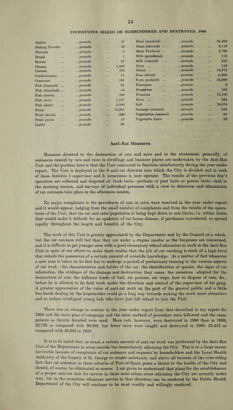 FOODSTUFFS SEIZED OR SURRENDERED AND DESTROYED, 1960 Apples .. .pounds 21 Ham (smoked) ... .. pounds ... 20,498 Baking Powder ...pounds 38 Ham (canned) ... .. .pounds 3,116 Biscuits .. .pounds 15 Meat Products ... .. .pounds 3,769 Bread .. .pounds 5 Milk (powdered) ...pounds 112 Butter ...pounds 25 Milk (canned) ...pounds 262 Cheese .. .pounds 1,426 Nuts ... .. .pounds 110 Cereals ...pounds 104 Onion ... .. .pounds ... 14,972 Confectionery ... ...pounds 14 Peas (dried) ...pounds 4,806 Commeel .. .pounds 588 Pork (pickled) ... .. .pounds ... 13,200 Fish (Canned) ... ...pounds 31 Plantains ...pounds 6 Fish (Smoked) ... ...pounds 54 Preserves ...pounds 103 Fish (dried) ...pounds 290 Potatoes ...pounds ... 12,100 Fish (wet) ...pounds 1,187 Rice ... ...pounds 344 Fish (shell) ...pounds 2,000 Salt ... .. .pounds ... 79,874 Flour ...pounds ... 75,201 Sausage (canned) .. .pounds 624 Fruit (dried) .. .pounds 530 Vegetables (canned) ...pounds 88 Fruit juices ...pounds 10 Vegetable Juice ...pounds 23 Garlic .. .pounds 30 Anti-Rat Measures Measures directed to the destruction of rats and mice and to the abatement, generally, of nuisances caused by rats and mice in dwellings and business places are undertaken by the Anti-Rat Unit and the position here is that the Unit continued to function satisfactorily during the year under report. The Unit is deployed in the 9 anti-rat districts into which the City is divided and in each of these districts 1 supervisor and 3, sometimes 4, men operate. The results of the previous day’s operation are collected and disposed of, fresh baits—prebaits or post baits or poison baits—laid in the morning session, and surveys of individual premises with a view to detection and elimination of rat nuisance take place in the afternoon session. No major complaints re the prevalence of rats or mice were received in the year under report and it would appear, judging from the small number of complaints and from the results of the opera¬ tions of the Unit, that the rat and mice population is being kept down to safe limits, i.e. within limits that would make it difficult for an epidemic of rat-borne disease, if perchance introduced, to spread rapidly throughout the length and breadth of the City. The work of this Unit is greatly appreciated by the Department and by the Council as a whole, but the rat catchers still feel that they are under a stigma insofar as the burgesses are concerned, and it is difficult to get younger men with a good elementary school education to work in the Anti-Rat Unit in spite of our efforts to make them realise that the job of rat catching is work of a high level that entails the possession of a certain amount of scientific knowledge. As a matter of fact whenever a new man is taken on he first has to undergo a period of preliminary training in the various aspects of rat work : the characteristics and habits of the rat, the identification of species, the signs of rat infestation, the evidence of the damage and destruction they cause, the measures adopted for the destruction of rats, the different kinds of bait, rat poisons, rat traps, how to dispose of rats, &c., before he is allowed to do field work under the direction and control of the supervisor of his gang. A greater appreciation of the value of anti-rat work on the part of the general public and a little less harsh dealing by the householder could go a long way towards making the work more attractive and so induce intelligent young lads who have just left school to join the Unit. There was no change in routine in the year under report from that described in my report for 1959 and the same plan of campaign and the same method of procedure were followed and the same poisons as therein detailed were used. More rats, however, were destroyed in 1960 than in 1959, 32,720 as compared with 30,009, but fewer mice were caught and destroyed in 1960, 23,413 as compared with 26,985 in 1959. It is to be noted that, as usual, a certain amount of anti-rat work was performed by the Anti-Rat Unit of the Department in areas outside but immediately adjoining the City. This is to a large extent inevitable because of complaints of rat nuisance and requests by householders and the Local Health Authority of the County of St. George to render assistance, and above all because of the over-riding fact that rat nuisance in these suburbs of Rort-of-Spain poses a threat to the health of the City and should, of course, be eliminated at source. I am given to understand that plans for the establishment of a proper anti-rat unit for service in these semi-urban areas adjoining the City are actually under way, but in the meantime whatever service in that direction can be rendered by the Public Health Department of the City will continue to be most readily and willingly rendered.