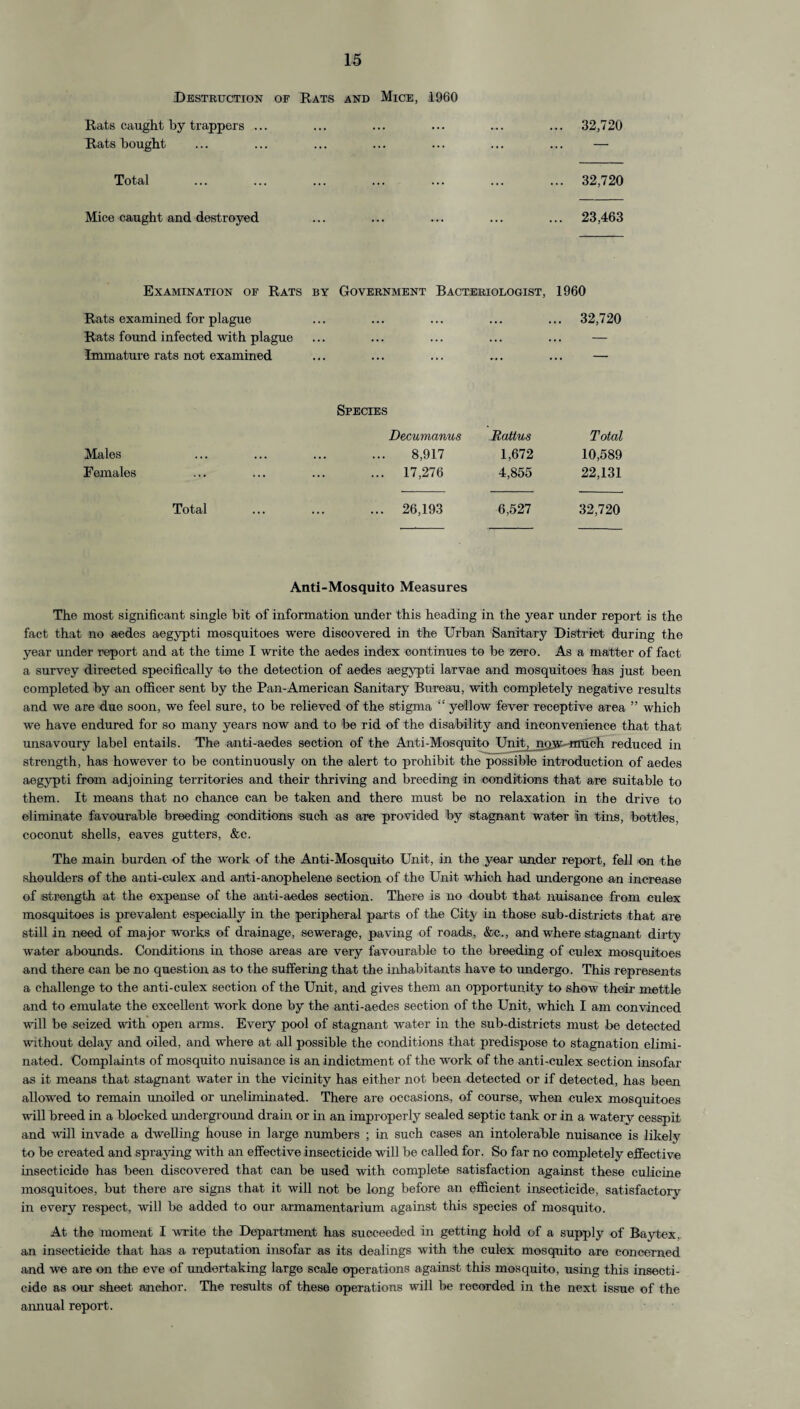 Destruction of Rats and Mice, 1960 Rats caught by trappers ... ... ... ... ... ... 32,720 Rats bought ... ... ... ... ... ... ... — Total ... ... ... ... ... ... ... 32,720 Mice caught and destroyed ... ... ... ... ... 23,463 Examination of Rats by Government Bacteriologist, 1960 Rats examined for plague ... ... ... ... ... 32,720 Rats found infected with plague Immature rats not examined Species ... — Decumanus Rattus Total Males 8,917 1,672 10,589 Females ... 17,276 4,855 22,131 Total ... 26,193 6,527 32,720 Anti-Mosquito Measures The most significant single bit of information under this heading in the year under report is the fact that no aedes aegypti mosquitoes were discovered in the Urban Sanitary District during the year under report and at the time I write the aedes index continues to be zero. As a matter of fact a survey directed specifically to the detection of aedes aegypti larvae and mosquitoes has just been completed by an officer sent by the Pan-American Sanitary Bureau, with completely negative results and we are due soon, we feel sure, to be relieved of the stigma “ yellow fever receptive area ” which we have endured for so many years now and to be rid of the disability and inconvenience that that unsavoury label entails. The anti-aedes section of the Anti-Mosquito Unit, now-much reduced in strength, has however to be continuously on the alert to prohibit the possible introduction of aedes aegypti from adjoining territories and their thriving and breeding in conditions that are suitable to them. It means that no chance can be taken and there must be no relaxation in the drive to eliminate favourable breeding conditions such as are provided by stagnant water In tins, bottles, coconut shells, eaves gutters, &c. The main burden of the work of the Anti-Mosquito Unit, in the year under report, fell on the shoulders of the anti-culex and anti-anophelene section of the Unit which had undergone an increase of strength at the expense of the anti-aedes section. There is no doubt that nuisance from culex mosquitoes is prevalent especially in the peripheral parts of the City in those sub-districts that are still in need of major works of drainage, sewerage, paving of roads, &c., and where stagnant dirty water abounds. Conditions in those areas are very favourable to the breeding of culex mosquitoes and there can be no question as to the suffering that the inhabitants have to undergo. This represents a challenge to the anti-culex section of the Unit, and gives them an opportunity to show their mettle and to emulate the excellent work done by the anti-aedes section of the Unit, which I am convinced will be seized with open arms. Every pool of stagnant water in the sub-districts must be detected without delay and oiled, and where at all possible the conditions that predispose to stagnation elimi¬ nated. Complaints of mosquito nuisance is an indictment of the work of the anti-culex section insofar as it means that stagnant water in the vicinity has either not been detected or if detected, has been allowed to remain unoiled or uneliminated. There are occasions, of course, when culex mosquitoes will breed in a blocked underground drain or in an improperly sealed septic tank or in a watery cesspit and will invade a dwelling house in large numbers ; in such cases an intolerable nuisance is likely to be created and spraying with an effective insecticide will be called for. So far no completely effective insecticide has been discovered that can be used with complete satisfaction against these culicine mosquitoes, but there are signs that it will not be long before an efficient insecticide, satisfactory in every respect, will be added to our armamentarium against this species of mosquito. At the moment I write the Department has succeeded in getting hold of a supply of Baytex. an insecticide that has a reputation insofar as its dealings with the culex mosquito are concerned and we are on the eve of undertaking large scale operations against this mosquito, using this insecti¬ cide as our sheet anehor. The results of these operations will be recorded in the next issue of the annual report.