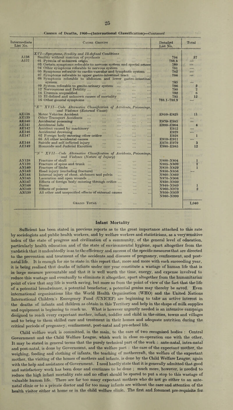 Causes of Deaths, 1960—(International Classification)—Continued Intermediate List No. Cause Grouts Detailed List No. Total A136 XVI—Symptoms, Senility and IU-defined Conditions Senility without mention of psychosis ... 794 37 A137 01 Pyrexia of unknown origin 788.8 03 Certain symptoms referable to nervous system and special senses 780 04 Other symptoms referable to nervous system ... 781 — 05 Symptoms referable to cardio-vascular and lymphatic system ... 782 07 Symptoms referable to upper gastro-intestinal tract ... 784 _s=. 08 Symptoms referable to abdomen and lower gastro-intestinal system ... ... 785 09 System referable to genito-urinary system 786 2 12 Nervousness and Debility ... 790 2 14 Uraemia unqualified 792 6 15 Ill-defined and unknown causes of mortality 795 12 16 Other general symptoms ... 788.1-788.9 — AE138 E ” XVII—Code Alternative Glassification oj Accidents, Poisonings, and Violence (External Cause) Motor Vehicles Accident E810-E825 11 AE139 Other Transport Accidents — AE140 Accidental poisoning E870-E985 AE141 Accidental falls E900-E904 4 AE142 Accident caused by machinery E912 — AE146 Accidental drowning E929 — AE147 02 Foreign body entering other orifice E928 1 05 All other accidental causes E910-E911 — AE148 Suicide and self-inflicted injury E970-E979 3 AE149 Homicide and Judicial Excution E980-E985 12 AN 138 “TV” XVII—Code Alternative Classification of Accidents, Poisonings, and Violence (Nature of Injury) Fracture of skull N800-N804 1 AN 139 Fracture of spine and trunk ... N805-N809 1 AN 140 Fracture of limbs N810-N829 1 AN143 Head injury (excluding fracture) N850-N856 — AN 144 Internal injury of chest, abdomen and pelvis N860-N869 AN 145 Laceration and open wounds ... N870-N908 AN 147 Effects of foreign body entering through orifice ... N930-N939 AN148 Burns N940-N949 1 AN 149 Effects of poisons N960-N979 2 AN 150 All other and unspecified effects of external causes N950-N959 Grand Total N980-N999 1,040 Infant Mortality Sufficient has been stated in previous reports as to the great importance attached to this rate by sociologists and public health workers, and by welfare workers and statisticians, as a very sensitive index of the state of progress and civilization of a community, of the general level of education, particularly health education and of the state of environmental hygiene, apart altogether from the yardstick that it undoubtedly is as to the efficiency and success of the specific measures that are directed to the prevention and treatment of the accidents and diseases of pregnancy, confinement, and post¬ natal life. It is enough for me to state in this report that, more and more with each succeeding year, it is being realised that deaths of infants under one year constitute a wastage of human life that is in large measure preventable and that it is well worth the time, energy, and expense involved to reduce this wastage and eventually to eliminate it altogether, apart altogether from the humanitarian point of view that any life is worth saving, but more so from the point of view of the fact that the life of a potential breadwinner, a potential benefactor, a potential genius may thereby be saved. Even international organisations like the World Health Organisation (WHO) and the United Nations International Children's Emergency Fund (UNICEF) are beginning to take an active interest in the deaths of infants and children as obtain in this Territory and help in the shape of milk supplies and equipment is beginning to reach us. What is however urgently needed is an intensive campaign designed to reach every expectant mother, infant, toddler and child in the cities, towns and villages and to bring to them skilled care and treatment in their homes and adequate nutrition during the critical periods of pregnancy, confinement, post-natal and pre-school life. Child welfare work is committed, in the main, to the care of two recognised bodies : Central Government and the Child Welfare League, which work in close co-operation one with the other. It may be stated in general terms that the purely technical part of the work : ante-natal, intra-natal and post-natal, is done by Government, and the welfare part : the care of the expectant mother, the weighing, feeding and clothing of infants, the teaching of mothercraft, the welfare of the expectant mother, the visiting of the homes of mothers and infants, is done by the Child Welfare League, again wdth the help and assistance of Government. I need hardly state that it is generally admitted that good and satisfactory work has been done and continues to be done ; much more, however, is needed to reduce the high infant mortality rate and no effort should be spared to put a stop to this wastage of valuable human life. There are far too many expectant mothers who do not go either to an ante¬ natal clinic or to a private doctor and far too many infants are without the care and attention of the health visitor either at home or in the child welfare clinic. The first and foremost pre-requisite for