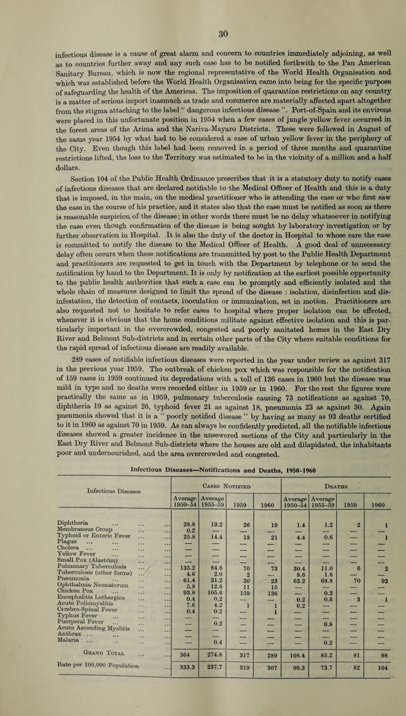 infectious disease is a cause of great alarm and concern to countries immediately adjoining, as well as to countries further away and any such case has to be notified forthwith to the Pan American Sanitary Bureau, which is now the regional representative of the World Health Organisation and which was established before the World Health Organisation came into being for the specific purpose of safeguarding the health of the Americas. The imposition of quarantine restrictions on any country is a matter of serious import inasmuch as trade and commerce are materially affected apart altogether from the stigma attaching to the label “ dangerous infectious disease Port-of-Spain and its environs were placed in this unfortunate position in 1954 when a few cases of jungle yellow fever occurred in the forest areas of the Arirna and the Nariva-Mayaro Districts. These were followed in August of the same year 1954 by what had to be considered a case of urban yellow fever in the periphery of the City. Even though this label had been removed in a period of three months and quarantine restrictions lifted, the loss to the Territory was estimated to be in the vicinity of a million and a half dollars. Section 104 of the Public Health Ordinance prescribes that it is a statutory duty to notify cases of infectious diseases that are declared notifiable to the Medical Officer of Health and this is a duty that is imposed, in the main, on the medical practitioner who is attending the case or who first saw the case in the course of his practice, and it states also that the case must be notified as soon as there is reasonable suspicion of the disease; in other words there must be no delay whatsoever in notifying the case even though confirmation of the disease is being sought by laboratory investigation or by further observation in Hospital. It is also the duty of the doctor in Hospital to whose care the case is committed to notify the disease to the Medical Officer of Health. A good deal of unnecessary delay often occurs when these notifications are transmitted by post to the Public Health Department and practitioners are requested to get in touch with the Department by telephone or to send the notification by hand to the Department. It is only by notification at the earliest possible opportunity to the public health authorities that such a case can be promptly and efficiently isolated and the whole chain of measures designed to limit the spread of the disease : isolation, disinfection and dis¬ infestation, the detection of contacts, inoculation or immunisation, set in motion. Practitioners are also requested not to hesitate to refer cases to hospital where proper isolation can be effected, whenever it is obvious that the home conditions militate against effective isolation and this is par¬ ticularly important in the overcrowded, congested and poorly sanitated homes in the East Dry River and Belmont Sub-districts and in certain other parts of the City where suitable conditions for the rapid spread of infectious disease are readily available. 289 cases of notifiable infectious diseases were reported in the year under review as against 317 in the previous year 1959. The outbreak of chicken pox which was responsible for the notification of 159 cases in 1959 continued its depredations with a toll of 136 cases in 1960 but the disease was mild in type and no deaths were recorded either in 1959 or in 1960. For the rest the figures were practically the same as in 1959, pulmonary tuberculosis causing 73 notifications as against 70, diphtheria 19 as against 26, typhoid fever 21 as against 18, pneumonia 23 as against 30. Again pneumonia showed that it is a poorly notified disease ” by having as many as 93 deaths certified to it in 1960 as against 70 in 1959. As can always be confidently predicted, all the notifiable infectious diseases showed a greater incidence in the unsewered sections of the City and particularly in the East Dry River and Belmont Sub-districts where the houses are old and dilapidated, the inhabitants poor and undernourished, and the area overcrowded and congested. Infectious Diseases—Notifications and Deaths, 1950-1960 Infectious Diseases Cases Notified Deaths Average 1950-54 Average 1955-59 1959 1960 Average 1950-54 Average 1955-59 1959 1960 Diphtheria 28.8 19.2 26 19 1.4 1.2 2 1 Membranous Croup 0.2 - Typhoid or Enteric Fever ... 25.8 14.4 18 21 4.4 0.6 . 1 Plague . _ Cholera _ _ Yellow Fever _ _ Small Pox (Alastrim) . —— Pulmonary Tuberculosis 135.2 84.6 70 73 30.4 11.0 6 2 Tuberculosis (other forms) 4.6 2.0 2 8.6 1.8 Pneumonia 61.4 31.2 30 23 63.2 68.8 70 93 Ophthalmia Neonatorum 5.8 12.6 11 15 Chicken Pox Encephalitis Lethargica 93.8 0.4 105.6 0.2 159 136 0 2 0.2 0.6 3 1 Acute Poliomyelitis 7.6 4.2 1 1 l 0 2 Cerebro-Spinal Fever 0.4 0.2 Typhus Fever Puerperal Fever 0.2 — — 0 ft — — Acute Ascending Myelitis Anthrax ... Malaria — — _ — — — 0.4 — ■ 0.2 = Grand Total 364 274.8 317 289 108.4 85.2 81 98 Rate per 100,000 Population 333.3 237.7 319 307 99.3 73.7 82 104