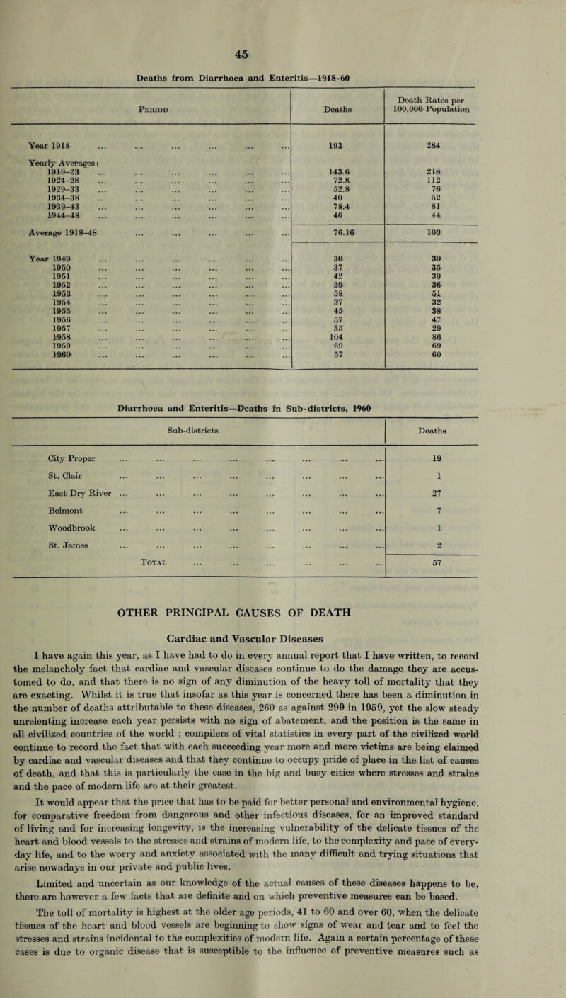 Deaths from Diarrhoea and Enteritis—1918-60 Death Rates per Period Deaths 100,000 Population Year 1918 193 284 Yearly Averages: 1919-23 143.6 218 1924-28 72.8 112 1929-33 52.8 76 1934-38 40 52 1939-43 78.4 81 1944-48 46 44 Average 1918-48 76.16 103 Year 1949 30 30 1960 37 35 1951 42 39 1952 39 36 1953 58 51 1954 37 32 1955 45 38 1956 57 47 1957 35 29 1958 104 86 1959 69 69 1960 57 60 Diarrhoea and Enteritis—Deaths in Sub-districts, 1960 Sub-districts Deaths City Proper 19 St. Clair 1 East Dry River ... 27 Belmont 7 Woodbrook i St. James 2 Total 57 OTHER PRINCIPAL CAUSES OF DEATH Cardiac and Vascular Diseases I have again this year, as I have had to do in every annual report that I have written, to record the melancholy fact that cardiac and vascular diseases continue to do the damage they are accus¬ tomed to do, and that there is no sign of any diminution of the heavy toll of mortality that they are exacting. Whilst it is true that insofar as this year is concerned there has been a diminution in the number of deaths attributable to these diseases, 260 as against 299 in 1959, yet the slow steady unrelenting increase each year persists with no sign of abatement, and the position is the same in all civilized countries of the world ; compilers of vital statistics in every part of the civilized world continue to record the fact that with each succeeding year more and more victims are being claimed by cardiac and vascular diseases and that they continue to occupy pride of place in the list of causes of death, and that this is particularly the case in the big and busy cities where stresses and strains and the pace of modern life are at their greatest. It would appear that the price that has to be paid for better personal and environmental hygiene, for comparative freedom from dangerous and other infectious diseases, for an improved standard of living and for increasing longevity, is the increasing vulnerability of the delicate tissues of the heart and blood vessels to the stresses and strains of modern life, to the complexity and pace of every¬ day life, and to the worry and anxiety associated with the many difficult and trying situations that arise nowadays in our private and public lives. Limited and uncertain as our knowledge of the actual causes of these diseases happens to be, there are however a few facts that are definite and on which preventive measures can be based. The toll of mortality is highest at the older age periods, 41 to 60 and over 60, when the delicate tissues of the heart and blood vessels are beginning to show signs of wear and tear and to feel the stresses and strains incidental to the complexities of modern life. Again a certain percentage of these cases is due to organic disease that is susceptible to the influence of preventive measures such as