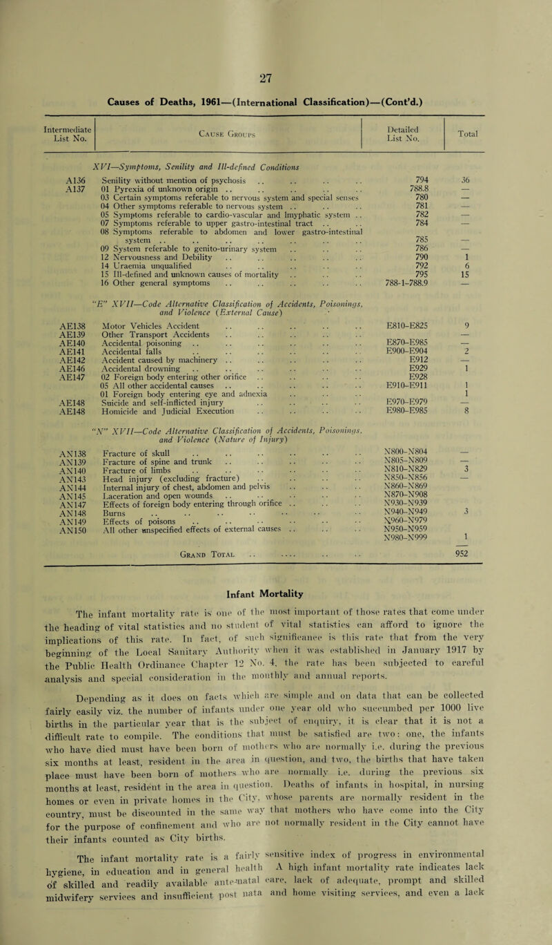 Causes of Deaths, 1961—(International Classification)—(Cont’d.) Intermediate List No. Cause Groups Detailed List No, Total A136 yVI—Symptoms, Senility and Ill-defined Conditions Senility without mention of psychosis 794 36 A137 01 Pyrexia of unknown origin .. 788.8 — 03 Certain symptoms referable to nervous system and special senses 780 — 04 Other symptoms referable to nervous system .. 781 — 05 Symptoms referable to cardio-vascular and lmyphatic system . 782 — 07 Symptoms referable to upper gastro-intestinal tract 784 — 08 Symptoms referable to abdomen and lower gastro-intestina system .. 785 _ 09 System referable to genito-urinary system 786 — 12 Nervousness and Debility 790 1 14 Uraemia unqualified 792 6 15 Ill-defined and unknown causes of mortality 795 15 16 Other general symptoms 788-1-788.9 — AE138 E” XVII—Code Alternative Classification of Accidents, Poisonings and Violence (External Cause) Motor Vehicles Accident E810-E825 9 AE139 Other Transport Accidents — AE140 Accidental poisoning E870-E985 — AE141 Accidental falls E900-E904 2 AE142 Accident caused by machinery .. E912 — AE146 Accidental drowning E929 1 AE147 02 Foreign body entering other orifice E928 05 All other accidental causes E910-E911 1 AE148 01 Foreign body entering eye and adnexia Suicide and self-inflicted injury E970-E979 1 AE148 Homicide and Judicial Execution E980-E985 8 <• AN 138 N” XVII—Code Alternative Classification of Accidents, Poisonings and Violence (Nature of Injury) Fracture of skull N800-N804 AN 139 Fracture of spine and trunk N805-N809 — AN 140 Fracture of limbs N810-N829 3 AN 143 Head injury (excluding fracture) N850-N856 — AN 144 Internal injury of chest, abdomen and pelvis N860-N869 AN 145 Laceration and open wounds N870-N908 AN 147 Effects of foreign body entering through orifice .. N930-N939 AN 148 Burns N940-N949 3 AN 149 Effects of poisons N.960-N979 AN 150 All other unspecified effects of external causes .. N950-N959 1 952 Grand Total - N980-N999 Infant Mortality The infant mortality rate is' one of the most important of those rates that come under the heading of vital statistics and no student of vital statistics can afford to ignore the implications of this rate. In fact, of such significance is this rate that from the very beginning of the Local Sanitary Authority when it was established in January 1917 by the Public Health Ordinance Chapter 12 No. 4, the rate has been subjected to careful analysis and special consideration in the monthly and annual reports. Depending as it does on facts which are simple and on data that can be collected fairly easily viz. the number of infants under one year old who succumbed per 1000 live births in the particular year that is the subject of enquiry, it is clear that it is not a difficult rate to compile. The conditions' that must be satisfied are two: one, the infants who have died must have been born of mothers who are normally i.e. during the previous six months at least, resident in the area in question, and two, the births that have taken place must have been born of mothers who are normally i.e. during the previous six months at least, resident in the area in question. Deaths of infants in hospital, in nursing homes or even in private homes in the City, whose parents are normally resident in the country, must be discounted in the same way that mothers who have come into the City for the purpose of confinement and who are not normally resident in the City cannot have their infants counted as City births. The infant mortality rate is a fairly hygiene, in education and in general health of skilled and readily available antematal midwifery services and insufficient post nata sensitive index of progress in environmental A high infant mortality rate indicates lack care, lack of adequate, prompt and skilled and home visiting services, and even a lack