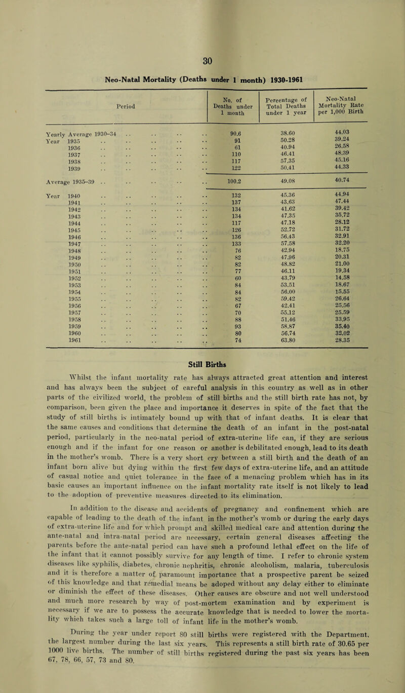 Neo-Natal Mortality (Deaths under 1 month) 1930-1961 Period No. of Deaths under 1 month Percentage of Total Deaths under 1 year Neo-Natal Mortality Rate per 1,000 Birth Yearly Average 1930-34 90.6 38.60 44.03 Year 1935 91 50.28 39.24 1936 61 40.94 26.58 1937 110 46.41 48.39 1938 117 57.35 45.16 1939 122 50.41 44.33 Average 1935—39 . . 100.2 49.08 40.74 Year 1940 132 45.36 44.94 1941 137 43.63 47.44 1942 134 41.62 39.42 1943 134 47.35 35.72 1944 117 47.18 28.12 1945 126 52.72 31.72 1946 136 56.43 32.91 1947 133 57.58 32.20 1948 76 42.94 18.75 1949 82 47.96 20.31 1950 82 48.82 21.00 1951 77 46.11 19.34 1952 60 43.79 14.58 1953 84 53.51 18.67 1954 84 56.00 15.55 1955 82 59.42 26.64 1956 67 42.41 25.56 1957 70 55.12 25.59 1958 88 51.46 33.95 1959 93 58.87 35.40 1960 80 56.74 32.02 1961 74 63.80 28.35 Still Births Whilst the infant mortality rate has always attracted great attention and interest and has always been the subject of careful analysis in this country as well as in other parts of the civilized world, the problem of still births and the still birth rate has not, by comparison, been given the place and importance it deserves in spite of the fact that the study of still births is intimately bound up with that of infant deaths. It is clear that the same causes and conditions that determine the death of an infant in the post-natal period, particularly in the neo-natal period of extra-uterine life can, if they are serious enough and if the infant for one reason or another is debilitated enough, lead to its death in the mother’s womb. There is a very short cry between a still birth and the death of an infant born alive but dying within the first few days of extra-uterine life, and an attitude of casual notice and quiet tolerance in the face of a menacing problem which has in its basic causes an important influence on the infant mortality rate itself is not likely to lead to the adoption of preventive measures directed to its elimination. In addition to the disease and accidents of pregnancy and confinement which are capable of leading to the death of the infant in the mother’s womb or during the early days of extra-uterine life, and for which prompt and skilled medical care and attention during the ante-natal and intra-natal period are necessary, certain general diseases affecting the parents before the ante-natal period can have such a profound lethal effect on the life of Ihe infant that it cannot possibly survive for any length of time. I refer to chronic system diseases like syphilis, diabetes, chronic nephritis, chronic alcoholism, malaria, tuberculosis and it is therefore a matter of paramount importance that a prospective parent be seized (>i this knowledge and that remedial means be adoped without any delay either to eliminate or diminish the effect of these diseases. Other causes are obscure and not well understood and much more research by way of post-mortem examination and by experiment is necessary if we are to possess the accurate knowledge that is needed to lower the morta¬ lity which takes such a large toll of infant life in the mother’s womb. During the year under report 80 still births were registered with the Department, the largest number during the last six years. This represents a still birth rate of 30.65 per 1000 live births. The number of still births registered during the past six years has been 67, 78, 66, 57, 73 and 80.
