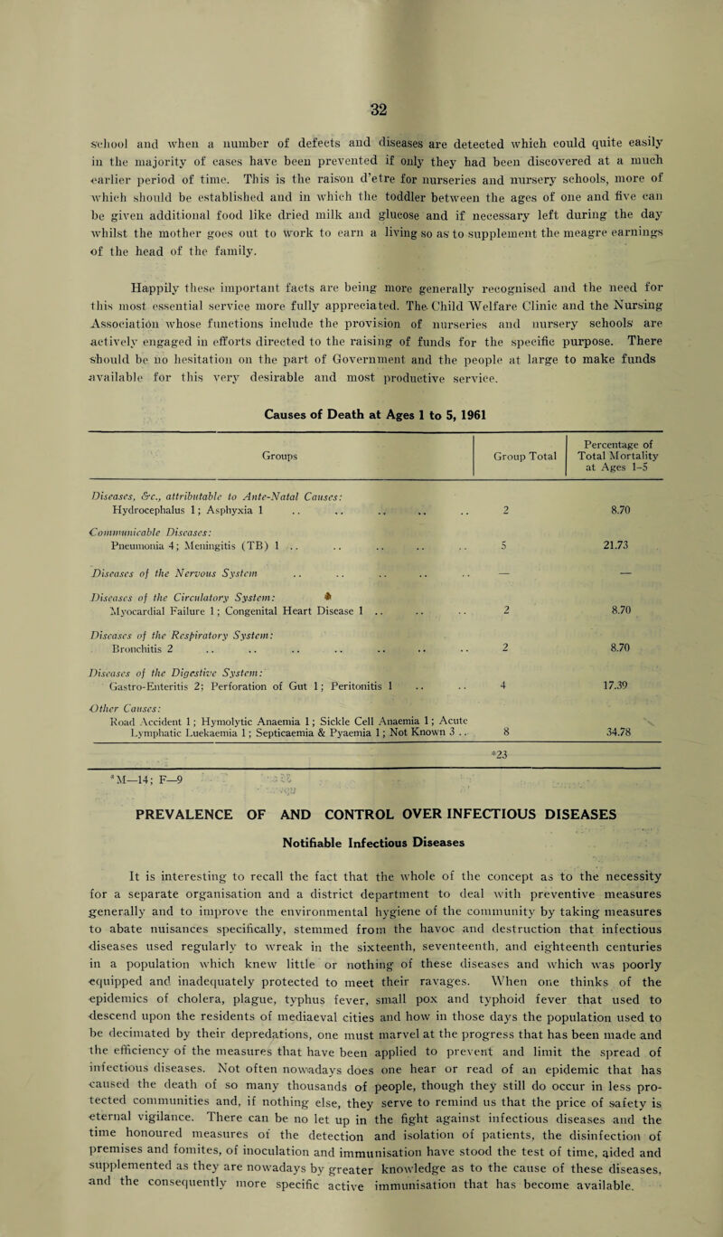 school and when a number of defects and diseases are detected which could quite easily in the majority of cases have been prevented if only they had been discovered at a much ■earlier period of time. This is the raison d’etre for nurseries and nursery schools, more of which should be established and in which the toddler between the ages of one and five can be given additional food like dried milk and glucose and if necessary left during the day whilst the mother goes out to work to earn a living so as to supplement the meagre earnings of the head of the family. Happily these important facts are being more generally recognised and the need for this most essential service more fully appreciated. The. Child Welfare Clinic and the Nursing Association whose functions include the provision of nurseries and nursery schools are actively engaged in efforts directed to the raising of funds for the specific purpose. There should be no hesitation on the part of Government and the people at large to make funds available for this very desirable and most productive service. Causes of Death at Ages 1 to 5, 1961 Groups Group Total Percentage of Total Mortality at Ages 1-5 Diseases, &c., attributable to Ante-Natal Causes: Hydrocephalus 1; Asphyxia 1 2 8.70 Communicable Diseases: Pneumonia 4; Meningitis (TB) 1 .. 5 21.73 Diseases of the Nervous System — — Diseases of the Circulatory System: $ 'Myocardial Failure 1; Congenital Heart Disease 1 .. 2 8.70 Diseases of the Respiratory System: Bronchitis 2 2 8.70 Diseases of the Digestive System: Gastro-Enteritis 2; Perforation of Gut 1; Peritonitis 1 4 17.39 Other Causes: Road Accident 1; Hymolytic Anaemia 1; Sickle Cell Anaemia 1; Acute Lymphatic Luekaemia 1; Septicaemia & Pyaemia 1; Not Known 3 .. 8 34.78 *23 *M—14; F—9 ' • A ‘ v:i 5.rj ‘ ‘ | * W ' «*«>■ - PREVALENCE OF AND CONTROL OVER INFECTIOUS DISEASES Notifiable Infectious Diseases It is interesting to recall the fact that the whole of the concept as to the necessity for a separate organisation and a district department to deal with preventive measures generally and to improve the environmental hygiene of the community by taking measures to abate nuisances specifically, stemmed from the havoc and destruction that infectious ■diseases used regularly to wreak in the sixteenth, seventeenth, and eighteenth centuries in a population which knew little or nothing of these diseases and which was poorly equipped and. inadequately protected to meet their ravages. When one thinks of the epidemics of cholera, plague, typhus fever, small pox and typhoid fever that used to descend upon the residents of mediaeval cities and how in those days the population used to be decimated by their depredations, one must marvel at the progress that has been made and the efficiency of the measures that have been applied to prevent and limit the spread of infectious diseases. Not often nowadays does one hear or read of an epidemic that has caused the death of so many thousands of people, though they still do occur in less pro¬ tected communities and, if nothing else, they serve to remind us that the price of safety is eternal vigilance. There can be no let up in the fight against infectious diseases and the time honoured measures of the detection and isolation of patients, the disinfection of premises and fomites, of inoculation and immunisation have stood the test of time, aided and supplemented as they are nowadays by greater knowledge as to the cause of these diseases, and the consequently more specific active immunisation that has become available.