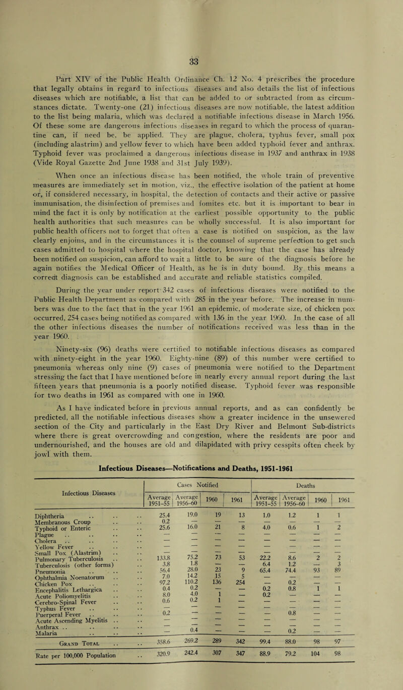 Part XIV of the Public Health Ordinance Ch. 12 No. 4 prescribes the procedure that legally obtains in regard to infectious diseases and also details the list of infectious diseases which are notifiable, a list that can be added to or subtracted from as circum¬ stances dictate. Twenty-one (21) infectious diseases are now notifiable, the latest addition to the list being malaria, which was declared a notifiable infectious disease in March 1956. Of these some are dangerous infectious diseases in regard to which the process of quaran¬ tine can, if need be. be applied. They are plague, cholera, typhus fever, small pox (including alastrim) and yellow fever to which have been added typhoid fever and anthrax. Typhoid fever was proclaimed a dangerous infectious disease in 1937 and anthrax in 1938 (Vide Royal Gazette 2nd June 1938 and 31st July 1939). When once an infectious disease has been notified, the whole train of preventive measures are immediately set in motion, viz., the effective isolation of the patient at home or, if considered necessary, in hospital, the detection of contacts and their active or passive immunisation, the disinfection of premises and fomites etc. but it is important to bear in mind the fact it is only by notification at the earliest possible opportunity to the public health authorities that such measures can be wholly successful. It is also important for public health officers not to forget that often a case is notified on suspicion, as the law clearly enjoins, and in the circumstances it is the counsel of supreme perfection to get such cases admitted to hospital where the hospital doctor, knowing that the case has already been notified on suspicion, can afford to wait a little to be sure of the diagnosis before he again notifies the Medical Officer of Health, as he is in duty bound. By this means a corredt diagnosis can be established and accurate and reliable statistics compiled. During the year under report 342 cases of infectious diseases were notified to the Public Health Department as compared with 285 in the year before. The increase in num¬ bers was due to the fact that in the year 1961 an epidemic, of moderate size, of chicken pox occurred, 254 cases being notified as compared with 136 in the year 1960. In the case of all the other infectious diseases the number of notifications received was less than in the year 1960. Ninety-six (96) deaths were certified to notifiable infectious diseases as compared with ninety-eight in the year 1960. Eighty-nine (89) of this number were certified to pneumonia whereas only nine (9) cases of pneumonia were notified to the Department stressing the fact that I have mentioned before in nearly every annual report during the last fifteen years that pneumonia is a poorly notified disease. Typhoid fever was responsible for two deaths in 1961 as compared with one in 1960. As I have indicated before in previous annual reports, and as can confidently be predicted, all the notifiable infectious diseases show a greater incidence in the unsewered section of the City and particularly in the East Dry River and Belmont Sub-districts where there is great overcrowding and congestion, where the residents are poor and undernourished, and the houses are old and dilapidated with privy cesspits often cheek by jowl with them. Infectious Diseases—Notifications and Deaths, 1S51-1S61 Infectious Diseases Diphtheria Membranous Croup Typhoid or Enteric Plague Cholera Yellow Fever Small Pox (Alastrim) Pulmonary Tuberculosis Tuberculosis (other forms) Pneumonia Ophthalmia Noenatorum Chicken Pox Encephalitis Lethargica Acute Poliomyelitis Cerebro-Spinal Fever Typhus Fever Puerperal Fever Acute Ascending Myelitis Anthrax Malaria Grand Total Rate per 100,000 Population Cases Notified 358.6 320.9 269.2 242.4 Deaths Average 1951-55 Average 1956-60 1960 1 1961 Average 1951-55 Average 1956-60 1960 1961 25.4 19.0 19 13 1.0 1.2 1 1 0.2 — — — — — — — 25.6 16.0 21 8 4.0 0.6 1 2 133.8 75.2 73 53 22.2 8.6 2 2 3.8 1.8 — — 6.4 1.2 — 3 56.4 28.0 23 9 65.4 74.4 93 89 7.0 14.2 15 5 _ _ _ — 97.2 110.2 136 254 — 0.2 — — 0.4 0.2 — — 0.2 0.8 1 1 8.0 4.0 1 — 0.2 -- — — 0.6 0.2 1 — — — — — 0.2 — — — — 0.8 — — _ — — . _ _ _ _ — 0.4 — — — 0.2 — — 289 342 99.4 88.0 307 347 88.9 79.2 98 104 97 98