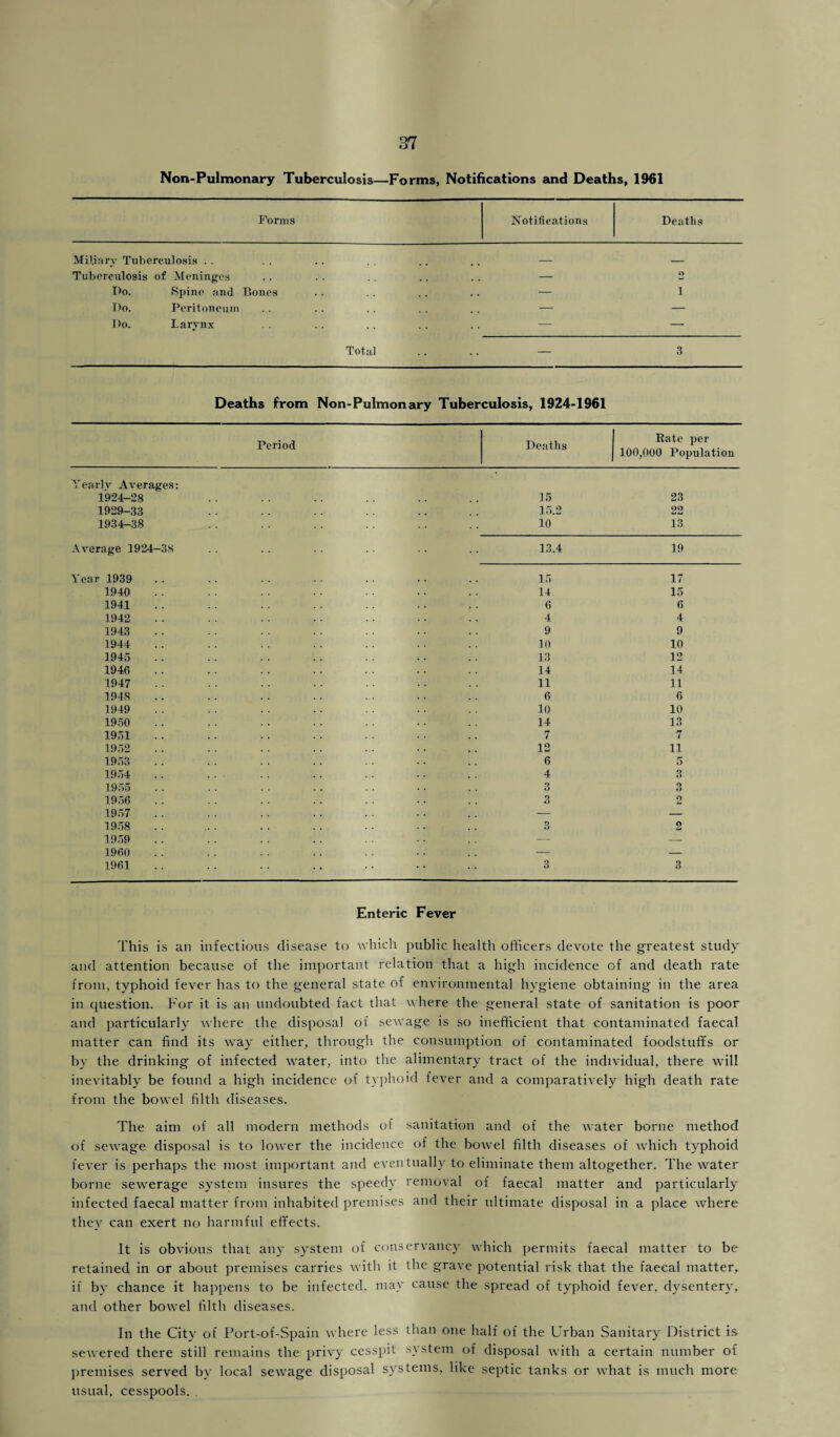 87 Non-Pulmonary Tuberculosis—Forms, Notifications and Deaths, 1961 Forms Notifications Deaths Miliary Tuberculosis . . — _ Tuberculosis of Meninges — O Do. Spine and Bones — 1 Do. Peritoneum — — Do. Larynx — — Total — 3 Deaths from Non-Pulmonary Tuberculosis, 1924-1961 Period Deaths Rate per 100,000 Population Yearly Averages: 1924-28 15 23 1929-33 15.2 22 1934-38 10 13 Average 1924-38 13.4 19 Year 1939 15 17 1940 14 15 1941 6 6 1942 4 4 1943 9 9 1944 10 10 1945 13 12 1946 14 14 1947 11 11 1948 6 6 1949 10 10 1950 14 13 1951 7 7 1952 12 11 1953 6 5 1954 4 3 1955 3 3 1956 3 o 1957 — — 1958 3 2 1959 — — 1960 — — 1961 3 3 Enteric Fever This is an infectious disease to which public health officers devote the greatest study and attention because of the important relation that a high incidence of and death rate from, typhoid fever has to the general state of environmental hygiene obtaining in the area in question. For it is an undoubted fact that where the general state of sanitation is poor and particularly where the disposal of sewage is so inefficient that contaminated faecal matter can find its way either, through the consumption of contaminated foodstuffs or by the drinking of infected water, into the alimentary tract of the individual, there will inevitably be found a high incidence of typhoid fever and a comparatively high death rate from the bowel filth diseases. The aim of all modern methods of sanitation and of the water borne method of sewage disposal is to lower the incidence of the bowel filth diseases of which typhoid fever is perhaps the most important and eventually to eliminate them altogether. The water borne sewerage system insures the speedy removal of faecal matter and particularly infected faecal matter from inhabited premises and their ultimate disposal in a place where they can exert no harmful effects. It is obvious that any system of conservancy which permits faecal matter to be retained in or about premises carries with it the grave potential risk that the faecal matter, if by chance it happens to be infected, may cause the spread of typhoid fever, dysentery, and other bowel filth diseases. In the City of Port-of-Spain where less than one half of the Urban Sanitary District is sewered there still remains the privy cesspit system of disposal with a certain number of premises served by local sewage disposal systems, like septic tanks or what is much more usual, cesspools. .