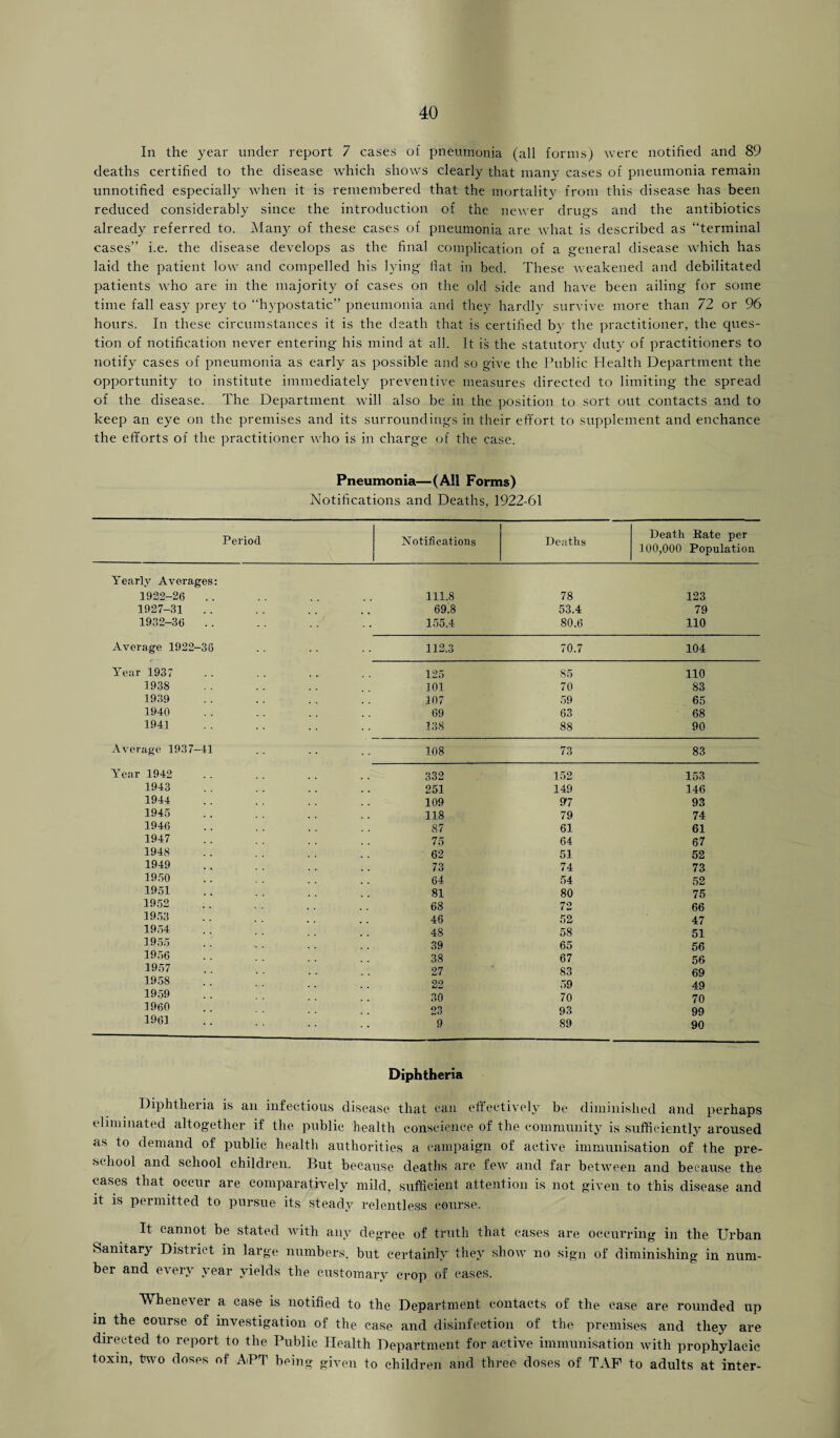 In the year under report 7 cases of pneumonia (all forms) were notified and 89 deaths certified to the disease which shows clearly that many cases of pneumonia remain unnotified especially when it is remembered that the mortality from this disease has been reduced considerably since the introduction of the newer drugs and the antibiotics already referred to. Many of these cases of pneumonia are what is described as “terminal cases’’ i.e. the disease develops as the final complication of a general disease which has laid the patient low and compelled his lying flat in bed. These weakened and debilitated patients who are in the majority of cases on the old side and have been ailing for some time fall easy prey to “hypostatic” pneumonia and they hardly survive more than 72 or 96 hours. In these circumstances it is the death that is certified by the practitioner, the ques¬ tion of notification never entering- his mind at all. It is the statutory duty of practitioners to notify cases of pneumonia as early as possible and so give the Public Health Department the opportunity to institute immediately preventive measures directed to limiting the spread of the disease. The Department will also be in the position to sort out contacts and to keep an eye on the premises and its surroundings in their effort to supplement and enchance the efforts of the practitioner who is in charge of the case. Pneumonia—(All Forms) Notifications and Deaths, 1922-61 Period Notifications Deaths Death Eate per 100,000 Population Yearly Averages: 1922-26 111.8 78 123 1927-31 .. 69.8 53.4 79 1932-36 155.4 80.6 110 Average 1922-36 112.3 70.7 104 Year 1937 125 85 110 1938 101 70 83 1939 107 59 65 1940 69 63 68 1941 138 88 90 Average 1937—41 108 73 83 Year 1942 332 152 153 1943 251 149 146 1944 109 97 93 1945 118 79 74 1946 87 61 61 1947 75 64 67 1948 62 51 52 1949 73 74 73 1950 64 54 52 1951 81 80 75 1952 68 72 66 1953 46 52 47 1954 48 58 51 1955 39 65 56 1956 38 67 56 1957 27 83 69 1958 22 59 49 1959 30 70 70 1960 23 93 99 1961 9 89 90 Diphtheria Diphtheria is an infectious disease that can effectively be diminished and perhaps eliminated altogether if the public health conscience of the community is sufficiently aroused as to demand of public health authorities a campaign of active immunisation of the pre¬ school and school children. But because deaths are few and far between and because the cases that occur are comparatively mild, sufficient attention is not given to this disease and it is permitted to pursue its steady relentless course. It cannot be stated with any degree of truth that cases are occurring in the Urban Sanitary District in large numbers, but certainly they show no sign of diminishing in num¬ ber and every year yields the customary crop of eases. Whenever a case is notified to the Department contacts of the case are rounded up in the course of investigation of the case and disinfection of the premises and they are directed to report to the Public Health Department for active immunisation with prophylacic toxin, two doses of AiPT being given to children and three doses of TAF to adults at inter-