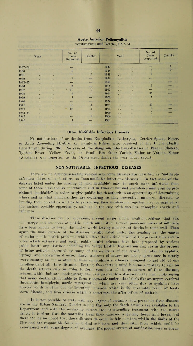 Acute Anterior Poliomyelitis Notifications and Deaths, 1927-61 Year No. of Cases Reported Deaths Year No. of Cases Reported Deaths 3927-29 _ -„ 1947 — 1 1930 5 1 1948 3 2 1931 — 9 1949 4 — 1932 O o — 1950 — — 1933-35 — — 1951 — — 1936 3 — 1952 3 — 1937 * 10 i 1953 — — 1938 O — 1954 35 — 1939 1 — 1955 2 — 1940 — — 1956 — — 1941 15 4 1957 13 — 1942 26 Q D 1958 5 — 1943-44 — — 1959 1 — 1945 — 1 1960 1 — 1946 1 — 1961 — — Other Notifiable Infectious Diseases No notifications of or deaths from Encephalitis Letliargica, Cerebro-Spinal Fever, or Acute Ascending Myelitis, i.e. Paralytic Rabies, were received at the Public Health Department during 1961. No case of the dangerous infectious diseases i.e. Plague, Cholera, Typhus Fever, Yellow Fever, or Small Pox either Variola Major or Variola Minor (Alastrim) was reported to the Department during the year under report. NON NOTIFIABLE INFECTIOUS DISEASES There are no definite scientific reasons why some diseases are classified as “notifiable infectious diseases” and others as “non-notifiable infectious diseases.” In fact some of the- diseases listed under the heading of “non notifiable” may be much more infectious than some of those classified as “notifiable” and in times of unusual prevalence may even be pro¬ claimed “notifiable” in order to give public health authorities an opportunity of determining where and in what numbers they are occurring so that preventive measures directed to limiting their spread as well as to preventing their incidence altogether may be applied at the earliest possible opportunity, such as is the case with measles, whooping cough and influenza. These diseases can, on occasions, present major public health problems that tax the energy and resources of public health authorities. Several pandemic waves of influenza have been known to sweep the entire world leaving numbers of deaths in their trail Then again the more chronic of the diseases usually listed under this heading are the causes of major public health problems which affect the civilized world at the present time and to solve which extensive and costly public health schemes have been prepared by various public health organisations including the World Health Organisation and are in the process of being actively executed by many of the countries of the world. I refer to syphilis, leprosy, and hookworm disease. Large amounts of money are being spent now in nearly every country on one or other of these comprehensive schemes designed to get rid of one or other or of all these diseases. Bearing these facts in mind it seems a mistake to rely on the death returns only in order to form some idea of the prevalence of these diseases, returns which indicate inadequately the existence of these diseases in the community seeing that many deaths attributable to them masquerade under other labels like aneurysm, cerebral thrombosis', hemiplegia, aortic regurgitation, which are very often due to syphilis; liver abscess which is often due to dysentery; anaemia which is the invariable result of hook¬ worm disease; and liver disease which is sometimes the after effect of malaria. It is not possible to state with any degree of certainty how prevalent these diseases are in the Urban Sanitary District seeing that only the death returns are available to the Department and with the increasing success that is attending treatment with the newer drugs, it is clear that the mortality from these diseases is getting lower and lower, but there can be no doubt that these diseases do occur in fair numbers within the limits of the City and are responsible for a good deal of'illness and disability, facts which could be ascertained with some degree of accuracy if a proper system of notification were in vogue.