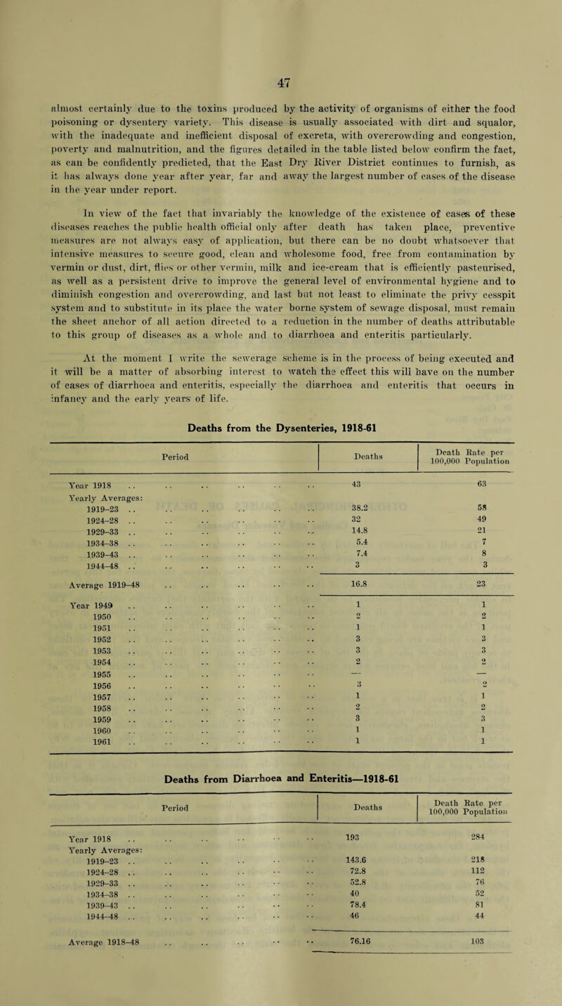 almost certainly due to the toxins produced by the activity of organisms of either the food poisoning or dysentery variety. This disease is usually associated with dirt and squalor, with the inadequate and inefficient disposal of excreta, with overcrowding and congestion, poverty and malnutrition, and the figures detailed in the table listed below confirm the fact, as can be confidently predicted, that the East Dry River District continues to furnish, as it lias always done year after year, far and away the largest number of cases of the disease in the year under report. In view of the fact that invariably the knowledge of the existence of cases of these diseases reaches the public health official only after death has taken place, preventive measures are not always easy of application, but there can be no doubt whatsoever that intensive measures to secure good, clean and wholesome food, free from contamination by vermin or dust, dirt, flies' or other vermin, milk and ice-cream that is efficiently pasteurised, as well as a persistent drive to improve the general level of environmental hygiene and to diminish congestion and overcrowding, and last but not least to eliminate the privy cesspit system and to substitute in its place the water borne system of sewage disposal, must remain the sheet anchor of all action directed to a reduction in the number of deaths attributable to this group of diseases as a whole and to diarrhoea and enteritis particularly. At the moment I write the sewerage scheme is in the process of being executed and it will be a matter of absorbing interest to watch the effect this will have on the number of cases of diarrhoea and enteritis, especially the diarrhoea and enteritis that occurs in infancy and the early years of life. Deaths from the Dysenteries, 1918-61 Period Deaths Death Rate per 100,000 Population Year 1918 43 63 Yearly Averages: 1919-23 .. 38.2 58 1924-28 .. 32 49 1929-33 .. 14.8 21 1934-38 .. 5.4 7 1939-43 .. 7.4 8 1944-48 .. o O 3 Average 1919-48 16.8 23 Year 1949 1 1 1950 2 9 Li 1951 i 1 1952 3 3 1953 O o 3 1954 2 9 1955 — — 1956 3 2 1957 1 i 1958 2 o 1959 3 3 1960 1 1 1961 1 1 Deaths from Diarrhoea and Enteritis—1918-61 Period Deaths Death Rate per 100,000 Population Year 1918 193 284 Yearly Averages: 1919-23 .. 143.6 218 1924-28 .. 72.8 112 1929-33 .. 52.8 76 1934-38 .. 40 52 1939-43 .. 78.4 81 1944-48 .. 46 44 Average 1918-48 . . • « 76.16 103