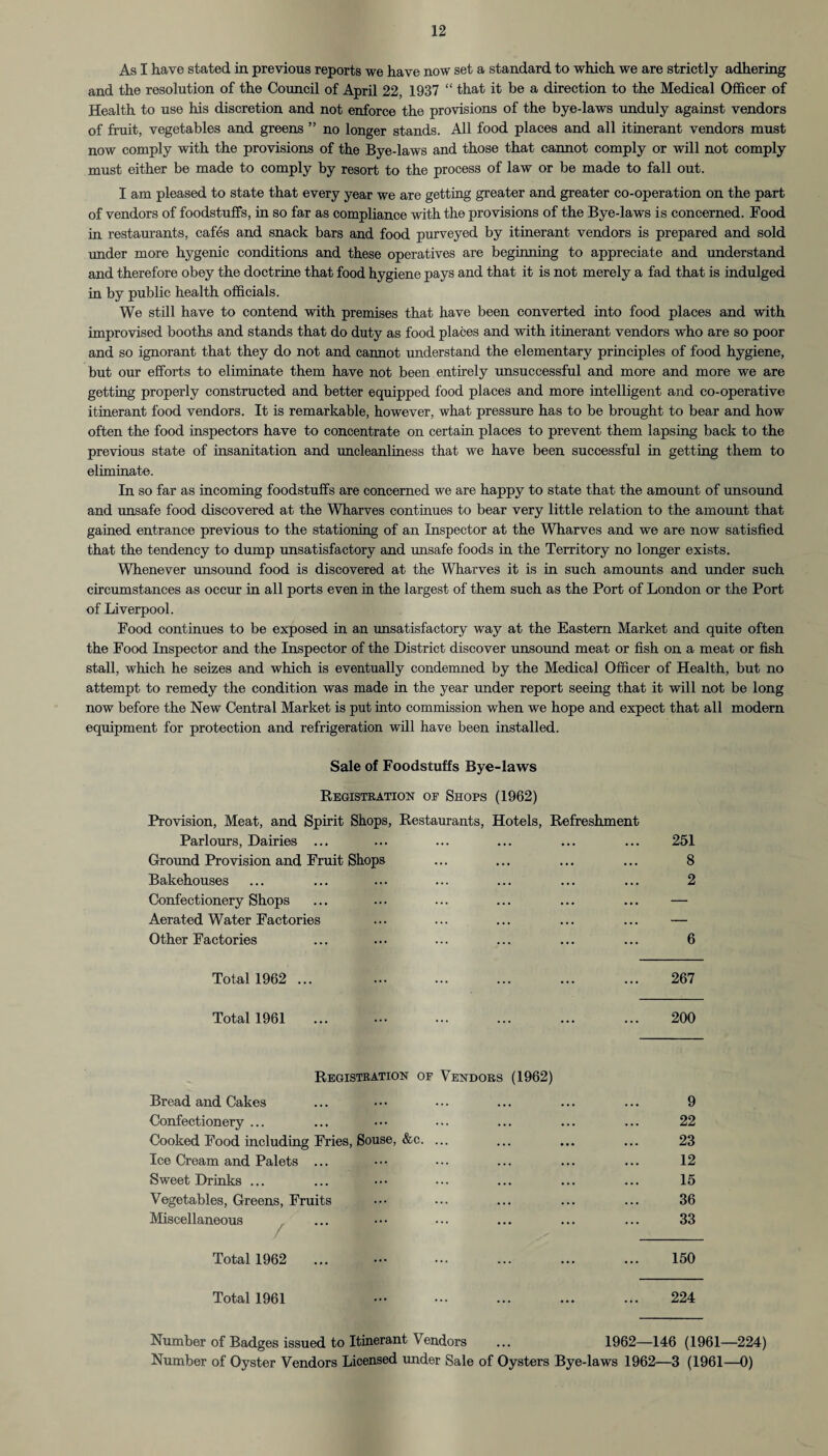 As I have stated in previous reports we have now set a standard to which we are strictly adhering and the resolution of the Council of April 22, 1937 “ that it be a direction to the Medical Officer of Health to use his discretion and not enforce the provisions of the bye-laws unduly against vendors of fruit, vegetables and greens ” no longer stands. All food places and all itinerant vendors must now comply with the provisions of the Bye-laws and those that cannot comply or will not comply must either be made to comply by resort to the process of law or be made to fall out. I am pleased to state that every year we are getting greater and greater co-operation on the part of vendors of foodstuffs, in so far as compliance with the provisions of the Bye-laws is concerned. Food in restaurants, cafes and snack bars and food purveyed by itinerant vendors is prepared and sold under more hygenic conditions and these operatives are beginning to appreciate and understand and therefore obey the doctrine that food hygiene pays and that it is not merely a fad that is indulged in by public health officials. We still have to contend with premises that have been converted into food places and with improvised booths and stands that do duty as food places and with itinerant vendors who are so poor and so ignorant that they do not and cannot understand the elementary principles of food hygiene, but our efforts to eliminate them have not been entirely unsuccessful and more and more we are getting properly constructed and better equipped food places and more intelligent and co-operative itinerant food vendors. It is remarkable, however, what pressure has to be brought to bear and how often the food inspectors have to concentrate on certain places to prevent them lapsing back to the previous state of insanitation and uncleanliness that we have been successful in getting them to eliminate. In so far as incoming foodstuffs are concerned we are happy to state that the amount of unsound and unsafe food discovered at the Wharves continues to bear very little relation to the amount that gained entrance previous to the stationing of an Inspector at the Wharves and we are now satisfied that the tendency to dump unsatisfactory and unsafe foods in the Territory no longer exists. Whenever unsound food is discovered at the Wharves it is in such amounts and under such circumstances as occur in all ports even in the largest of them such as the Port of London or the Port of Liverpool. Food continues to be exposed in an unsatisfactory way at the Eastern Market and quite often the Food Inspector and the Inspector of the District discover unsound meat or fish on a meat or fish stall, which he seizes and which is eventually condemned by the Medical Officer of Health, but no attempt to remedy the condition was made in the year under report seeing that it will not be long now before the New Central Market is put into commission when we hope and expect that all modern equipment for protection and refrigeration will have been installed. Sale of Foodstuffs Bye-laws Registration of Shops (1962) Provision, Meat, and Spirit Shops, Restaurants, Hotels, Refreshment Parlours, Dairies ... ... ... ... ... ... 251 Ground Provision and Fruit Shops ... ... ... ... 8 Bakehouses ... ... ... ... ... ... ... 2 Confectionery Shops ... ... ... ... ... ... — Aerated Water Factories ... ... ... ... ... — Other Factories ... ... ... ... ... ... 6 Total 1962 ... 267 Total 1961 200 Registration of Vendors (1962) Bread and Cakes Confectionery ... Cooked Food including Fries, Souse, &c. ... Ice Cream and Palets ... Sweet Drinks ... Vegetables, Greens, Fruits Miscellaneous Total 1962 9 22 23 12 15 36 33 150 Total 1961 224 Number of Badges issued to Itinerant Vendors ... 1962—146 (1961—224) Number of Oyster Vendors Licensed under Sale of Oysters Bye-laws 1962—3 (1961—0)