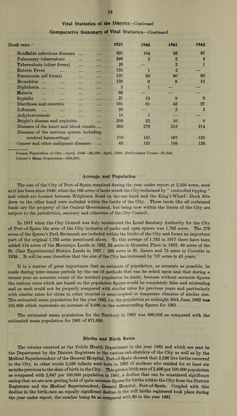 Vital Statistics of the District—Continued Comparative Summary of Vital Statistics—Continued Death rates : Notifiable infectious diseases ... Pulmonary tuberculosis Tuberculosis (other forms) Enteric Fever Pneumonia (all forms) Bronchitis ... Diphtheria ... Malaria Syphilis Diarrhoea and enteritis Influenza Ankylostomiasis Bright’s disease and nephritis Diseases of the heart and blood vessels ... Diseases of the nervous system including cerebral haemorrhage Cancer and other malignant diseases Census Population of City—April, 1946—93,108: Colony’s Mean Population—898,050. 1921 1960 1961 1962 621 104 98 87 249 2 2 4 26 — 3 1 125 1 2 — 197 99 90 80 136 9 9 15 2 1 — — 89 — — — 21 13 9 9 191 61 42 27 26 — 2 3 15 1 — — 209 22 10 8 265 276' 215 214 170 151 167 135 63 131 109 126 April, 1960—Preliminary Count—91,340. Acreage and Population The size of the City of Port-of-Spain remained during the year under report at 2,550 acres, such as it has been since 1949, when the 168 acres of lands which the City reclaimed by “ controlled tipping ” and which are located between Wrightson Road on the one hand and the King’s Wharf—Dock Site Area on the other hand were included within the limits of the City. These lands like all reclaimed lands are the property of the Central Government, but being now within the limits of the City are subject to the jurisdiction, sanitary and otherwise of the City Council.. In 1917 when the City Council was duly constituted the Local Sanitary Authority for the City of Port-of-Spain the area of the City inclusive of parks and open spaces was 1,793 acres. The 279 acres of the Queen’s Park Savannah are included within the limits of the City and forms an important part of the original 1,793 acres mentioned above. To this acreage of 1,793 in 1917 there have been added 114 acres of the Mucurapo Lands in 1932, 83 acres in Gonzales Place in 1933, 49 acres of the St. Clair Experimental Station Lands in 1937 ; 268 acres in St. James and 75 acres in Cocorite in 1938. It will be seen therefore that the size of the City has increased by 757 acres in 45 years. It is a matter of great importance that an estimate of population, as accurate as possible, be made during inter-census periods by the use of methods that can be relied upon and that during a census year an accurate count of the resident population be made, because without accurate figures the various rates which are based on the population figures would be completely false and misleading and as such could not be properly compared with similar rates for previous years and particularly with similar rates for cities in other tropical or semi-tropical or temperate climates of similar size. The estimated mean population for the year 1962, i.e. the population at midnight 30th June, 1962 was 101,600 which represents an increase of 3,000 on the corresponding figures for 1961. The estimated mean population for the Territory in 1962 was 898,058 as compared with the estimated mean population for 1961 of 871,050. Births and Birth Rates The returns received at the Public Health Department in the year 1962 and which are sent to the Department by the District Registrars in the various sub-districts of the City as well as by the Medical Superintendent of the General Hospital, Port-of-Spain showed that 2,536 live births occurred in the City, in other words 2,536 infants were born in 1962 of mothers who resided for at least six months previous to the date of birth in the City. This gives a birth rate of2,496 per 100,000 population as compared with 2,647 per 100,000 population in 1961, a decline that can be considered significant seeing that we are now getting hold of quite accurate figures for births within the City from the District Registrars and the Medical Superintendent, General Hospital, Port-of-Spain. Coupled with this decline in the birth-rate an equally significant decline in the still births registered took place during the year under report, the number being 64 as compared with 80 in the year 1961.