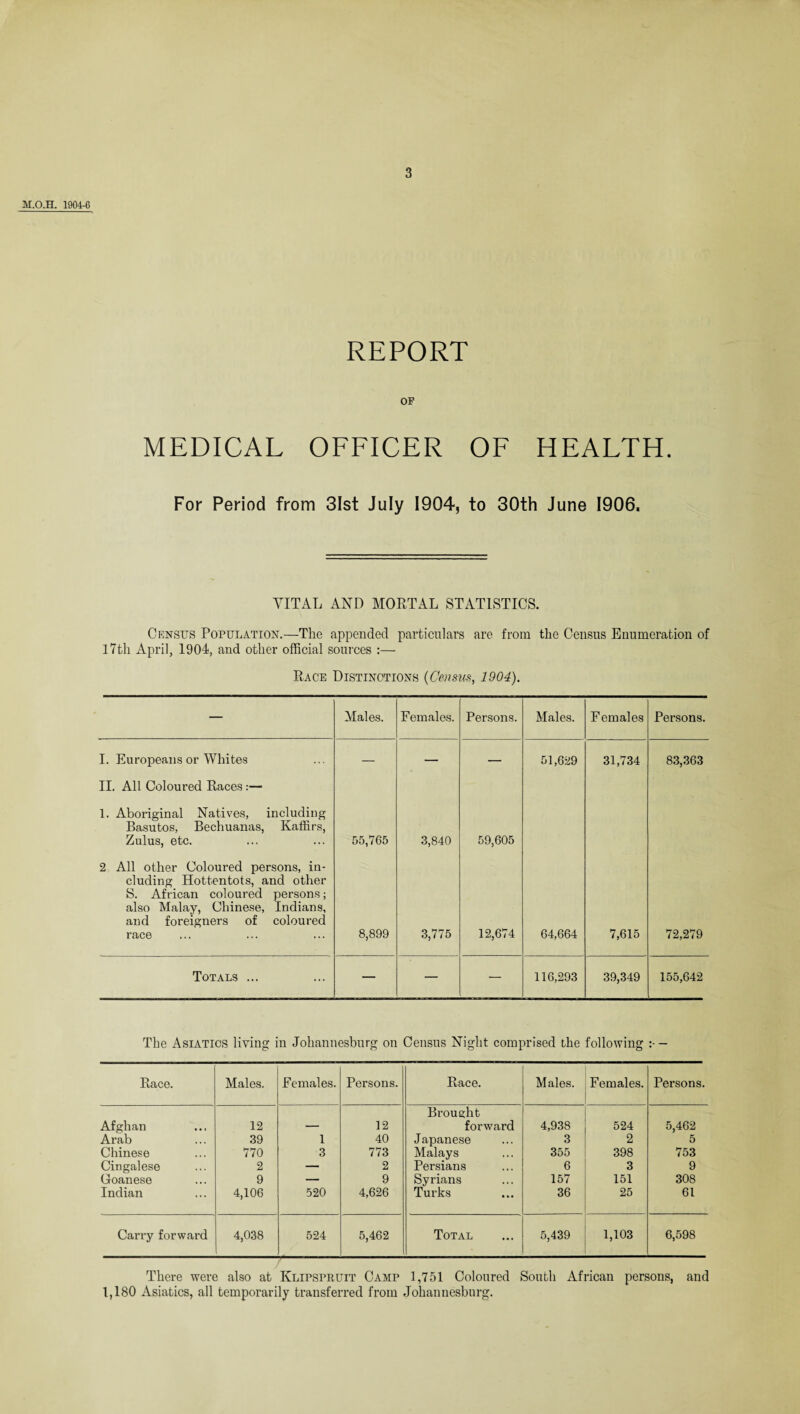 M.O.H. 1904-6 REPORT OP MEDICAL OFFICER OF HEALTH. For Period from 31st July 1904, to 30th June 1906. VITAL AND MORTAL STATISTICS. Census Population.—The appended particulars are from the Census Enumeration of 17th April, 1904, and other official sources :— Race Distinctions (Census, 1904). — Males. Females. Persons. Males. Females Persons. I. Europeans or Whites — — — 51,629 31,734 83,363 II. All Coloured Races:— 1. Aboriginal Natives, including Basutos, Bechuanas, Kaffirs, Zulus, etc. 55,765 3,840 59,605 2 All other Coloured persons, in¬ cluding Hottentots, and other S. African coloured persons; also Malay, Chinese, Indians, and foreigners of coloured race 8,899 3,775 12,674 64,664 7,615 72,279 Totals ... — — — 116,293 39,349 155,642 The Asiatics living in Johannesburg on Census Night comprised the following - Race. Males. Females. Persons. Race. Males. Females. Persons. Afghan 12 ___ 12 Brought forward 4,938 524 5,462 Arab 39 1 40 Japanese 3 2 5 Chinese 770 3 773 Malays 355 398 753 Cingalese 2 — 2 Persians 6 3 9 Goanese 9 — 9 Syrians 157 151 308 Indian 4,106 520 4,626 Turks 36 25 61 Carry forward 4,038 524 5,462 Total 5,439 1,103 6,598 There were also at Klipspruit Camp 1,751 Coloured South African persons, and 1,180 Asiatics, all temporarily transferred from Johannesburg.