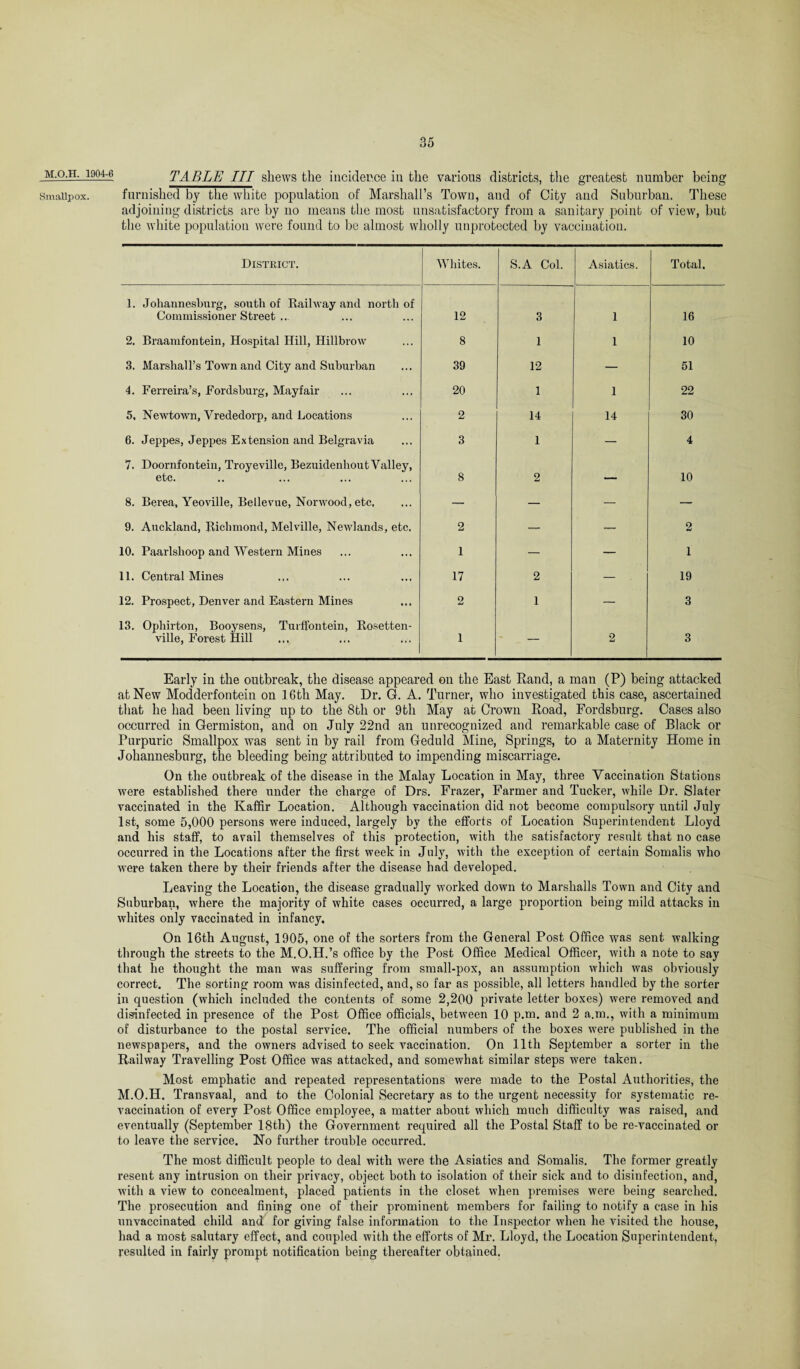 M.O.H. 1904-6 Smallpox. TABLE III shews the incidence in the various districts, the greatest number being furnished by the white population of Marshall’s Town, and of City and Suburban. These adjoining districts are by no means the most unsatisfactory from a sanitary point of view, but the white population were found to be almost wholly unprotected by vaccination. District. Whites. S.A Col. Asiatics. Total. 1. Johannesburg, south of Railway and north of Commissioner Street ... 12 3 i 16 2. Braamfontein, Hospital Hill, Hillbrow 8 1 i 10 3. Marshall’s Town and City and Suburban 39 12 — 51 4. Ferreira’s, Fordsburg, Mayfair 20 1 i 22 5, Newtown, Vrededorp, and Locations 2 14 14 30 6. Jeppes, Jeppes Extension and Belgravia 3 1 — 4 7. Doornfontein, Troyeville, Bezuidenhout Valley, etc. 8 2 10 8. Berea, Yeoville, Bellevue, Norwood, etc. — — — — 9. Auckland, Richmond, Melville, Newlands, etc. 2 — — 2 10. Paarlshoop and Western Mines 1 — — 1 11. Central Mines 17 2 — 19 12. Prospect, Denver and Eastern Mines 2 1 — 3 13. Ophirton, Booysens, Turffontein, Rosetten- ville, Forest Hill 1 — 2 3 Early in the outbreak, the disease appeared on the East Rand, a man (P) being attacked at New Modderfontein on 16th May. Dr. G. A. Turner, who investigated this case, ascertained that he had been living up to the 8th or 9th May at Crown Road, Fordsburg. Cases also occurred in Germiston, and on July 22nd an unrecognized and remarkable case of Black or Purpuric Smallpox was sent in by rail from Geduld Mine, Springs, to a Maternity Home in Johannesburg, the bleeding being attributed to impending miscarriage. On the outbreak of the disease in the Malay Location in May, three Vaccination Stations were established there under the charge of Drs. Frazer, Farmer and Tucker, while Dr. Slater vaccinated in the Kaffir Location. Although vaccination did not become compulsory until July 1st, some 5,000 persons were induced, largely by the efforts of Location Superintendent Lloyd and his staff, to avail themselves of this protection, with the satisfactory result that no case occurred in the Locations after the first week in July, with the exception of certain Somalis who were taken there by their friends after the disease had developed. Leaving the Location, the disease gradually worked down to Marshalls Town and City and Suburban, where the majority of white cases occurred, a large proportion being mild attacks in whites only vaccinated in infancy. On 16th August, 1905, one of the sorters from the General Post Office was sent walking through the streets to the M.O.H.’s office by the Post Office Medical Officer, with a note to say that he thought the man was suffering from small-pox, an assumption which was obviously correct. The sorting room was disinfected, and, so far as possible, all letters handled by the sorter in question (which included the contents of some 2,200 private letter boxes) were removed and disinfected in presence of the Post Office officials, between 10 p.m. and 2 a.m., with a minimum of disturbance to the postal service. The official numbers of the boxes were published in the newspapers, and the owners advised to seek vaccination. On 11th September a sorter in the Railway Travelling Post Office was attacked, and somewhat similar steps were taken. Most emphatic and repeated representations were made to the Postal Authorities, the M.O.H. Transvaal, and to the Colonial Secretary as to the urgent necessity for systematic re¬ vaccination of every Post Office employee, a matter about which much difficulty was raised, and eventually (September 18th) the Government required all the Postal Staff to be re-vaccinated or to leave the service. No further trouble occurred. The most difficult people to deal with were the Asiatics and Somalis. The former greatly resent any intrusion on their privacy, object both to isolation of their sick and to disinfection, and, with a view to concealment, placed patients in the closet when premises were being searched. The prosecution and fining one of their prominent members for failing to notify a case in his unvaccinated child and for giving false information to the Inspector when he visited the house, had a most salutary effect, and coupled with the efforts of Mr. Lloyd, the Location Superintendent, resulted in fairly prompt notification being thereafter obtained.